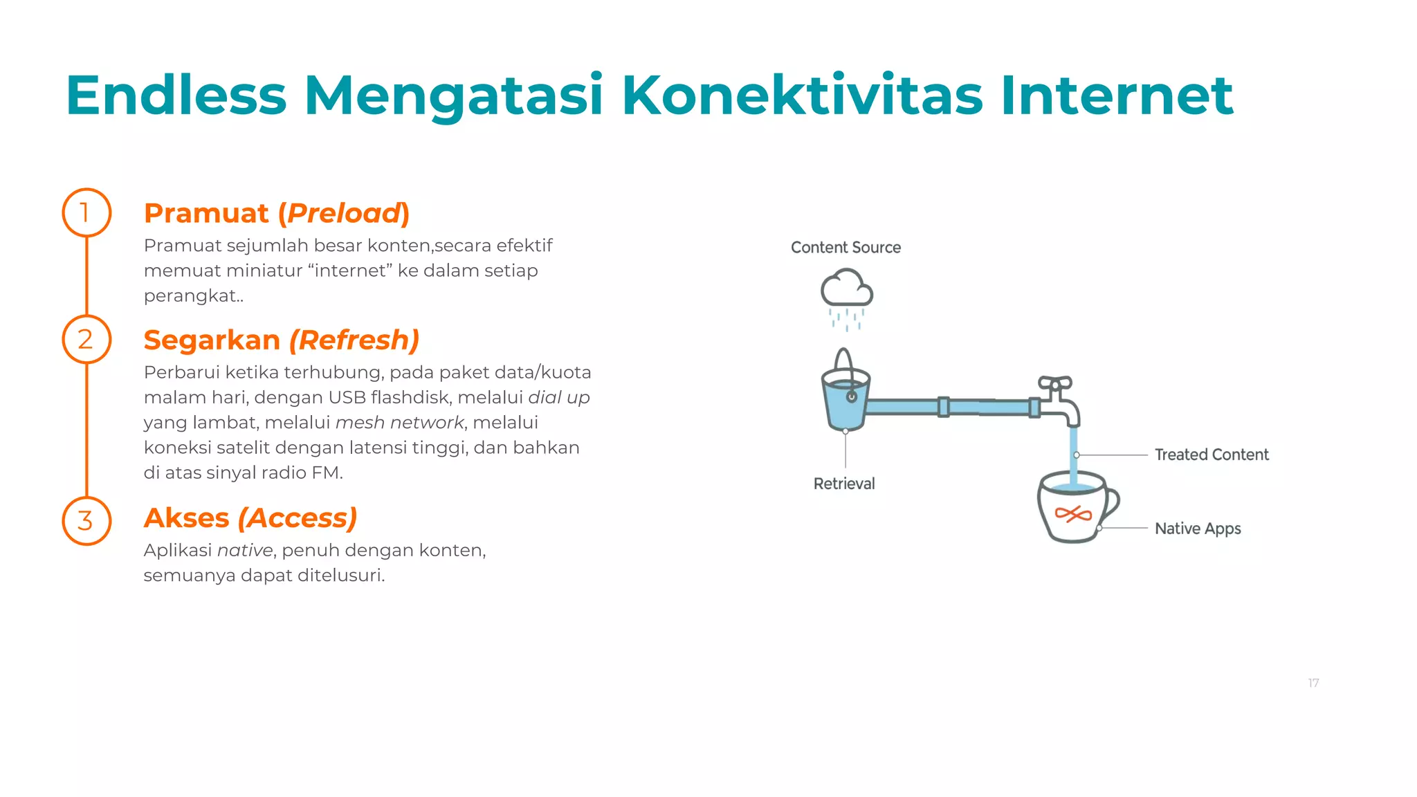 17
Pramuat (Preload)
Pramuat sejumlah besar konten,secara efektif
memuat miniatur “internet” ke dalam setiap
perangkat..
Segarkan (Refresh)
Perbarui ketika terhubung, pada paket data/kuota
malam hari, dengan USB flashdisk, melalui dial up
yang lambat, melalui mesh network, melalui
koneksi satelit dengan latensi tinggi, dan bahkan
di atas sinyal radio FM.
Akses (Access)
Aplikasi native, penuh dengan konten,
semuanya dapat ditelusuri.
1
2
3
Endless Mengatasi Konektivitas Internet
 