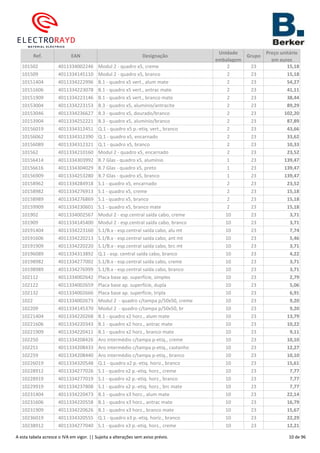 Ref. EAN Designação
Unidade
embalagem
Grupo
Preço unitário
em euros
101502 4011334002246 Modul 2 - quadro x5, creme 2 23 15,18
101509 4011334145110 Modul 2 - quadro x5, branco 2 23 15,18
10151404 4011334222996 B.1 - quadro x5 vert., alum mate 2 23 54,27
10151606 4011334223078 B.1 - quadro x5 vert., antrac mate 2 23 41,11
10151909 4011334223146 B.1 - quadro x5 vert., branco mate 2 23 38,44
10153004 4011334223153 B.3 - quadro x5, alumínio/antracite 2 23 89,29
10153046 4011334236627 B.3 - quadro x5, dourado/branco 2 23 102,20
10153904 4011334252221 B.3 - quadro x5, alumínio/branco 2 23 87,89
10156019 4011334312451 Q.1 - quadro x5 p.-etiq. vert., branco 2 23 43,66
10156062 4011334312390 Q.1 - quadro x5, encarnado 2 23 33,62
10156089 4011334312321 Q.1 - quadro x5, branco 2 23 10,33
101562 4011334210160 Modul 2 - quadro x5, encarnado 2 23 23,52
10156414 4011334303992 B.7 Glas - quadro x5, alumínio 1 23 139,47
10156616 4011334304029 B.7 Glas - quadro x5, preto 1 23 139,47
10156909 4011334253280 B.7 Glas - quadro x5, branco 1 23 139,47
10158962 4011334284918 S.1 - quadro x5, encarnado 2 23 23,52
10158982 4011334276913 S.1 - quadro x5, creme 2 23 15,18
10158989 4011334276869 S.1 - quadro x5, branco 2 23 15,18
10159909 4011334230601 S.1 - quadro x5, branco mate 2 23 15,18
101902 4011334002567 Modul 2 - esp.central saída cabo, creme 10 23 3,71
101909 4011334145400 Modul 2 - esp.central saída cabo, branco 10 23 3,71
10191404 4011334223160 S.1/B.x - esp.central saída cabo, alu mt 10 23 7,74
10191606 4011334220213 S.1/B.x - esp.central saída cabo, ant mt 10 23 5,46
10191909 4011334220220 S.1/B.x - esp.central saída cabo, brc mt 10 23 3,71
10196089 4011334313892 Q.1 - esp. central saída cabo, branco 10 23 4,22
10198982 4011334277002 S.1/B.x - esp.central saída cabo, creme 10 23 3,71
10198989 4011334276999 S.1/B.x - esp.central saída cabo, branco 10 23 3,71
102112 4011334002642 Placa base ap. superfície, simples 10 23 2,79
102122 4011334002659 Placa base ap. superfície, dupla 10 23 5,06
102132 4011334002666 Placa base ap. superfície, tripla 10 23 6,91
1022 4011334002673 Modul 2 - quadro c/tampa p/50x50, creme 10 23 9,20
102209 4011334145370 Modul 2 - quadro c/tampa p/50x50, br 10 23 9,20
10221404 4011334220268 B.1 - quadro x2 horz., alum mate 10 23 13,79
10221606 4011334220343 B.1 - quadro x2 horz., antrac mate 10 23 10,22
10221909 4011334220411 B.1 - quadro x2 horz., branco mate 10 23 9,11
102250 4011334208426 Aro intermédio c/tampa p-etiq., creme 10 23 10,10
102251 4011334208433 Aro intermédio c/tampa p-etiq., castanho 10 23 12,27
102259 4011334208440 Aro intermédio c/tampa p-etiq., branco 10 23 10,10
10226019 4011334320548 Q.1 - quadro x2 p.-etiq. horiz., branco 10 23 15,61
10228912 4011334277026 S.1 - quadro x2 p.-etiq. horz., creme 10 23 7,77
10228919 4011334277019 S.1 - quadro x2 p.-etiq. horz., branco 10 23 7,77
10229919 4011334237808 S.1 - quadro x2 p.-etiq. horz., brc mate 10 23 7,77
10231404 4011334220473 B.1 - quadro x3 horz., alum mate 10 23 22,14
10231606 4011334220558 B.1 - quadro x3 horz., antrac mate 10 23 16,79
10231909 4011334220626 B.1 - quadro x3 horz., branco mate 10 23 15,67
10236019 4011334320555 Q.1 - quadro x3 p.-etiq. horiz., branco 10 23 22,29
10238912 4011334277040 S.1 - quadro x3 p.-etiq. horz., creme 10 23 12,21
A esta tabela acresce o IVA em vigor. || Sujeita a alterações sem aviso prévio. 10 de 96
 