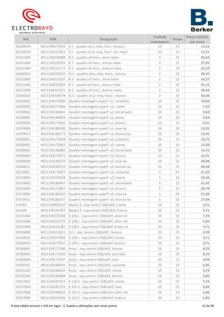 Ref. EAN Designação
Unidade
embalagem
Grupo
Preço unitário
em euros
10238919 4011334277033 S.1 - quadro x3 p.-etiq. horz., branco 10 23 12,21
10239919 4011334237815 S.1 - quadro x3 p.-etiq. horz., brc mate 10 23 12,21
10241404 4011334220688 B.1 - quadro x4 horz., alum mate 2 23 35,63
10241606 4011334220763 B.1 - quadro x4 horz., antrac mate 2 23 27,05
10241909 4011334223177 B.1 - quadro x4 horz., branco mate 2 23 25,23
10246019 4011334320562 Q.1 - quadro x4 p.-etiq. horiz., branco 2 23 30,47
10251404 4011334223207 B.1 - quadro x5 horz., alum mate 2 23 54,27
10251606 4011334223283 B.1 - quadro x5 horz., antrac mate 2 23 41,11
10251909 4011334223351 B.1 - quadro x5 horz., branco mate 2 23 38,44
10256019 4011334320579 Q.1 - quadro x5 p.-etiq. horiz., branco 2 23 43,66
10290001 4011334175889 Quadro montagem superf. x1, castanho 10 23 10,03
10290002 4011334175896 Quadro montagem superf. x1, creme 10 23 7,55
10290062 4011334186861 Quadro montagem superf. x1, encarnado 10 23 9,63
10290065 4011334186878 Quadro montagem superf. x1, preto 10 23 9,63
10290069 4011334175902 Quadro montagem superf. x1, branco 10 23 9,31
10299004 4011334180180 Quadro montagem superf. x1, inox lac 10 23 13,91
10299011 4011334180173 Quadro montagem superf. x1, bronze lac 10 23 13,91
10300001 4011334175858 Quadro montagem superf. x2, castanho 10 23 14,75
10300002 4011334175865 Quadro montagem superf. x2, creme 10 23 12,69
10300062 4011334186885 Quadro montagem superf. x2, encarnado 10 23 14,75
10300069 4011334175872 Quadro montagem superf. x2, branco 10 23 12,91
10309004 4011334180227 Quadro montagem superf. x2, inox lac 10 23 20,04
10309011 4011334180210 Quadro montagem superf. x2, bronze lac 10 23 20,04
10310001 4011334175827 Quadro montagem superf. x3, castanho 5 23 21,92
10310002 4011334175834 Quadro montagem superf. x3, creme 5 23 19,04
10310062 4011334186847 Quadro montagem superf. x3, encarnado 5 23 21,92
10310069 4011334175841 Quadro montagem superf. x3, branco 5 23 20,79
10319004 4011334180203 Quadro montagem superf. x3, inox lac 5 23 27,69
10319011 4011334180197 Quadro montagem superf. x3, bronze lac 5 23 27,69
103302 4011334002932 Modul 2 - esp.centro USB/altif, creme 10 23 3,71
103309 4011334145547 Modul 2 - esp.centro USB/altif, branco 10 23 3,71
10331404 4011334223368 S.1/B.x - esp.centro USB/altif, alum mt 10 23 7,74
10331606 4011334223375 S.1/B.x - esp.centro USB/altif, antrc mt 10 23 5,46
10331909 4011334223382 S.1/B.x - esp.centro USB/altif, branc mt 10 23 3,71
10336089 4011334313915 Q.1 - esp. centro USB/altif., branco 10 23 3,70
10338912 4011334277064 S.1/B.x - esp.centro USB/altif, creme 10 23 3,71
10338919 4011334277057 S.1/B.x - esp.centro USB/altif, branco 10 23 3,71
10340001 4011334172390 Arsys - esp.centro USB/altif, bronze 10 23 8,33
10340002 4011334172420 Arsys - esp.centro USB/altif, dourado 10 23 8,33
10340004 4011334172437 Arsys - esp.centro USB/altif, inox 10 23 9,94
10350101 4011334184645 Arsys - esp.centro USB/altif, castanho 10 23 6,85
10350102 4011334184652 Arsys - esp.centro USB/altif, creme 10 23 3,74
10350169 4011334184669 Arsys - esp.centro USB/altif, branco 10 23 5,05
10357002 4011334267423 K.1/K.5 - esp.centro USB/altif, creme 10 23 3,74
10357004 4011334281733 K.1/K.5 - esp.centro USB/altif, inox 10 23 9,94
10357006 4011334298816 K.1/K.5 - esp.centro USB/altif, antrc mt 10 23 5,46
10357009 4011334267430 K.1/K.5 - esp.centro USB/altif, branco 10 23 5,05
A esta tabela acresce o IVA em vigor. || Sujeita a alterações sem aviso prévio. 11 de 96
 