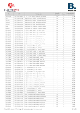 Ref. EAN Designação
Unidade
embalagem
Grupo
Preço unitário
em euros
10357024 4011334298823 K.1/K.5 - esp.centro USB/altif, alu mate 10 23 7,74
1037 4011334003144 1930/Gls/Plzz - obtur. p/saída cabo, brc 10 24 9,73
103701 4011334003151 1930/Gls/Plzz - obtur. p/saída cabo, prt 10 24 9,73
103920 4011334214922 1930/Gls/Plzz - esp. TV 2 saídas, branco 10 24 9,73
103921 4011334214939 1930/Gls/Plzz - esp. TV 2 saídas, preto 10 24 9,73
1040 4011334003205 1930/Gls/Plzz - espelho USB/altif, branc 10 24 9,73
104001 4011334003212 1930/Gls/Plzz - espelho USB/altif, preto 10 24 9,73
10411404 4011334223399 B.1/B.3 - caixa superf. x1, alum mate 10 23 14,98
10411606 4011334223405 B.1/B.3 - caixa superf. x1, antrac mate 10 23 11,06
10411909 4011334223412 B.1/B.3 - caixa superf. x1, branco mate 10 23 9,61
10417002 4011334267447 K.1/K.5 - caixa superfície x1, creme 10 23 9,85
10417004 4011334275671 K.1/K.5 - caixa superfície x1, inox lac 10 23 13,91
10417006 4011334298793 K.1/K.5 - caixa superfície x1, antrc mt 10 23 12,00
10417009 4011334267454 K.1/K.5 - caixa superfície x1, branco 10 23 11,61
10417024 4011334298809 K.1/K.5 - caixa superfície x1, alu mate 10 23 14,98
10418982 4011334278955 S.1 - caixa superfície x1, creme 10 23 9,61
10418989 4011334278948 S.1 - caixa superfície x1, branco 10 23 9,61
10419909 4011334230618 S.1 - caixa superfície x1, branco mate 10 23 9,61
10421404 4011334223429 B.1/B.3 - caixa superf. x2, alum mate 5 23 23,79
10421606 4011334223436 B.1/B.3 - caixa superf. x2, antrac mate 5 23 19,00
10421909 4011334223443 B.1/B.3 - caixa superf. x2, branco mate 5 23 16,99
10427002 4011334267461 K.1/K.5 - caixa superfície x2, creme 5 23 17,34
10427004 4011334275664 K.1/K.5 - caixa superfície x2, inox lac 5 23 20,04
10427006 4011334298779 K.1/K.5 - caixa superfície x2, antrc mt 5 23 19,00
10427009 4011334267478 K.1/K.5 - caixa superfície x2, branco 5 23 17,53
10427024 4011334298786 K.1/K.5 - caixa superfície x2, alu mate 5 23 23,79
10428982 4011334278979 S.1 - caixa superfície x2, creme 5 23 16,99
10428989 4011334278962 S.1 - caixa superfície x2, branco 5 23 16,99
10429909 4011334230625 S.1 - caixa superfície x2, branco mate 5 23 16,99
10431404 4011334223450 B.1/B.3 - caixa superf. x3, alum mate 5 23 34,87
10431606 4011334223467 B.1/B.3 - caixa superf. x3, antrac mate 5 23 29,72
10431909 4011334223474 B.1/B.3 - caixa superf. x3, branco mate 5 23 26,81
10437002 4011334267485 K.1/K.5 - caixa superfície x3, creme 5 23 25,95
10437004 4011334275633 K.1/K.5 - caixa superfície x3, inox lac 5 23 27,69
10437006 4011334298755 K.1/K.5 - caixa superfície x3, antrc mt 5 23 29,72
10437009 4011334267492 K.1/K.5 - caixa superfície x3, branco 5 23 27,69
10437024 4011334298762 K.1/K.5 - caixa superfície x3, alu mate 5 23 34,87
10438982 4011334278986 S.1 - caixa superfície x3, creme 5 23 26,81
10438989 4011334278993 S.1 - caixa superfície x3, branco 5 23 26,81
10439909 4011334230632 S.1 - caixa superfície x3, branco mate 5 23 26,81
10440001 4011334174523 Arsys - espelho cego, s/garras, bronze 20 23 11,15
10440002 4011334174530 Arsys - espelho cego, s/garras, dourado 20 23 11,15
10440004 4011334174547 Arsys - espelho cego, s/garras, inox 20 23 13,46
10450001 4011334174493 Arsys - espelho cego, s/garras, castanho 20 23 9,30
10450002 4011334174509 Arsys - espelho cego, s/garras, creme 20 23 6,78
10450069 4011334174516 Arsys - espelho cego, s/garras, branco 20 23 7,83
10450101 4011334219439 Arsys - espelho cego paraf., castanho 10 23 11,05
A esta tabela acresce o IVA em vigor. || Sujeita a alterações sem aviso prévio. 12 de 96
 