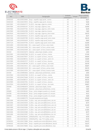 Ref. EAN Designação
Unidade
embalagem
Grupo
Preço unitário
em euros
10450102 4011334219446 Arsys - espelho cego paraf., creme 10 23 8,57
10450169 4011334219453 Arsys - espelho cego paraf., branco 10 23 9,63
10457002 4011334263777 K.1/K.5 - esp.cego, s/garras, creme 20 23 6,78
10457004 4011334281337 K.1/K.5 - esp.cego, s/garras, inox 20 23 13,46
10457006 4011334297765 K.1/K.5 - esp.cego, s/garras, antrc mate 20 23 8,34
10457009 4011334263784 K.1/K.5 - esp.cego, s/garras, branco 20 23 7,83
10457024 4011334297772 K.1/K.5 - esp.cego, s/garras, alum mate 20 23 10,75
10457102 4011334265412 K.1/K.5 - espelho cego paraf, creme 10 23 8,57
10457106 4011334297789 K.1/K.5 - espelho cego paraf, antrc mate 10 23 10,13
10457109 4011334265429 K.1/K.5 - espelho cego paraf, branco 10 23 9,63
10457124 4011334297796 K.1/K.5 - espelho cego paraf, alum mate 10 23 12,49
10521404 4011334223481 B.1 - caixa superf. x2 horz, alum mate 5 23 23,79
10521606 4011334223498 B.1 - caixa superf. x2 horz, antrac mate 5 23 19,00
10521909 4011334223504 B.1 - caixa superf. x2 horz, branco mate 5 23 16,99
105250 4011334214274 Saliente - placa base simples, creme 10 23 1,95
10527002 4011334267560 K.1/K.5 - cx. superf. x2 horz., creme 5 23 17,34
10527004 4011334275657 K.1/K.5 - cx. superf. x2 horz., inox lac 5 23 20,04
10527006 4011334298731 K.1/K.5 - cx. superf. x2 horz., antrc mt 5 23 19,00
10527009 4011334267577 K.1/K.5 - cx. superf. x2 horz., branco 5 23 17,53
10527024 4011334298748 K.1/K.5 - cx. superf. x2 horz., alu mate 5 23 23,79
10531404 4011334223511 B.1 - caixa superf. x3 horz, alum mate 5 23 34,87
10531606 4011334223528 B.1 - caixa superf. x3 horz, antrac mate 5 23 29,72
10531909 4011334223535 B.1 - caixa superf. x3 horz, branco mate 5 23 26,81
105340 4011334003656 Saliente - placa base p/2xSchuko, creme 10 23 3,93
10537002 4011334267584 K.1/K.5 - cx. superf. x3 horz., creme 5 23 25,95
10537004 4011334275640 K.1/K.5 - cx. superf. x3 horz., inox lac 5 23 27,69
10537006 4011334298717 K.1/K.5 - cx. superf. x3 horz., antrc mt 5 23 29,72
10537009 4011334267591 K.1/K.5 - cx. superf. x3 horz., branco 5 23 27,69
10537024 4011334298724 K.1/K.5 - cx. superf. x3 horz., alu mate 5 23 34,87
105440 4011334003670 Saliente - placa base dupla, creme 10 23 3,93
1055 4011334003687 Saliente - placa base p/3xSchuko, creme 10 23 5,82
105600 4011334186342 Arsys - junta selagem quadro x1, encastr 10 23 3,03
105700 4011334186359 Arsys - junta selagem quadro x2, encastr 2 23 4,11
105800 4011334186366 Arsys - junta selagem quadro x3, encastr 2 23 4,60
1061 4011334003779 Tomada equipotencial dupla 10 24 19,50
10621404 4011334223542 S.1/B.x - esp. pré-corte Ø22,5mm, alu mt 10 23 11,02
10621606 4011334223559 S.1/B.x - esp. pré-corte Ø22,5mm, ant mt 10 23 8,77
10621907 4011334233589 S.1/B.x - esp. pré-corte Ø22,5mm, amr mt 10 23 11,44
10621909 4011334223566 S.1/B.x - esp. pré-corte Ø22,5mm, brc mt 10 23 7,17
10631404 4011334223573 S.1/B.x - esp. pré-corte Ø18,8mm, alu mt 10 23 11,02
10631606 4011334223580 S.1/B.x - esp. pré-corte Ø18,8mm, ant mt 10 23 8,77
10631909 4011334223597 S.1/B.x - esp. pré-corte Ø18,8mm, brc mt 10 23 7,17
106420 4011334236245 1930/Gls/Plzz - esp. TV 3 saídas, branco 10 24 9,73
106421 4011334236252 1930/Gls/Plzz - esp. TV 3 saídas, preto 10 24 9,73
10700101 4011334173984 Arsys - espelho pré-corte Ø18,8mm, bronz 10 23 12,17
10700102 4011334173991 Arsys - espelho pré-corte Ø18,8mm, dourd 10 23 12,17
10700104 4011334174004 Arsys - espelho pré-corte Ø18,8mm, inox 10 23 14,61
A esta tabela acresce o IVA em vigor. || Sujeita a alterações sem aviso prévio. 13 de 96
 