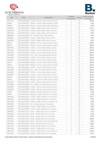 Ref. EAN Designação
Unidade
embalagem
Grupo
Preço unitário
em euros
10797324 4011334298632 K.1/K.5 - bot.rot. chave estores, alu mt 1 23 49,60
108002 4011334005476 Modul 2 - botão rotativo estores, creme 1 23 5,00
108009 4011334144656 Modul 2 - botão rotativo estores, branco 1 23 5,00
10801404 4011334223634 S.1/B.x - botão rotativ. estor., alum mt 1 23 11,11
10801606 4011334223641 S.1/B.x - botão rotativ. estor.,antrc mt 1 23 7,69
10801909 4011334223658 S.1/B.x - botão rotativ. estor.,branc mt 1 23 5,00
10806089 4011334313632 Q.1 - botão rotativ. estor.,branco 1 23 9,01
10808982 4011334278597 S.1/B.x - botão rotativ. estor.,creme 1 23 5,00
10808989 4011334278603 S.1/B.x - botão rotativ. estor.,branco 1 23 5,00
108102 4011334005520 Modul 2 - int.rot. chave estores, creme 1 23 38,56
108109 4011334144663 Modul 2 - int.rot. chave estores, branco 1 23 38,56
10811404 4011334223665 S.1/B.x - int.rot. chave estores, alu mt 1 23 43,53
10811606 4011334223672 S.1/B.x - int.rot. chave estores, ant mt 1 23 40,10
10811909 4011334220978 S.1/B.x - int.rot. chave estores, brc mt 1 23 38,56
10816089 4011334313656 Q.1 - interr. rot. chave estores, branco 1 23 38,47
10818982 4011334278443 S.1/B.x - int.rot. chave estores, creme 1 23 38,56
10818989 4011334278450 S.1/B.x - int.rot. chave estores, branco 1 23 38,56
108202 4011334005568 Modul 2 - int.rot. chave estores, creme 1 23 38,56
108209 4011334144670 Modul 2 - int.rot. chave estores, branco 1 23 38,56
10821909 4011334220985 S.1/B.x - int.rot. chave estores, brc mt 1 23 38,56
10826089 4011334313670 Q.1 - interr. rot. chave estores, branco 1 23 38,47
10828982 4011334278467 S.1/B.x - int.rot. chave estores, creme 1 23 38,56
10828989 4011334278474 S.1/B.x - int.rot. chave estores, branco 1 23 38,56
108302 4011334005605 Modul 2 - bot.rot. chave estores, creme 1 23 38,56
108309 4011334144687 Modul 2 - bot.rot. chave estores, branco 1 23 38,56
10831909 4011334221005 S.1/B.x - bot.rot. chave estores, brc mt 1 23 38,56
10836089 4011334313694 Q.1 - botão rot. chave estores, branco 1 23 38,47
10838982 4011334278481 S.1/B.x - bot.rot. chave estores, creme 1 23 38,56
10838989 4011334278498 S.1/B.x - bot.rot. chave estores, branco 1 23 38,56
108402 4011334005643 Modul 2 - botão rotativo 2-1-3, creme 1 23 5,00
108409 4011334144700 Modul 2 - botão rotativo 2-1-3, branco 1 23 5,00
10841404 4011334221012 S.1/B.x - botão rotativo 2-1-3, alum mt 1 23 11,11
10841606 4011334221029 S.1/B.x - botão rotativo 2-1-3, antr mt 1 23 7,69
10841909 4011334221036 S.1/B.x - botão rotativo 2-1-3, branc mt 1 23 5,00
10846089 4011334313595 Q.1 - botão rotativo 2-1-3, branco 1 23 9,38
10848982 4011334278429 S.1/B.x - botão rotativo 2-1-3, creme 1 23 5,00
10848989 4011334278436 S.1/B.x - botão rotativo 2-1-3, branco 1 23 5,00
10870001 4011334173731 Arsys - botão rotat. 0-1-2-3, castanho 1 23 9,12
10870002 4011334173748 Arsys - botão rotat. 0-1-2-3, creme 1 23 5,50
10870069 4011334173755 Arsys - botão rotat. 0-1-2-3, branco 1 23 8,29
10870101 4011334175612 Arsys - botão rotat. 0-1-2-3, bronze 1 23 10,96
10870102 4011334175629 Arsys - bot.rotat. 0-1-2-3, dourad/branc 1 23 9,44
10870104 4011334175636 Arsys - botão rotat. 0-1-2-3, inox 1 23 11,69
10877102 4011334264347 K.1/K.5 - botão rotat. 0-1-2-3, creme 1 23 8,87
10877104 4011334281894 K.1/K.5 - botão rotat. 0-1-2-3, inox 1 23 11,69
10877106 4011334298601 K.1/K.5 - botão rotat. 0-1-2-3, antrc mt 1 23 11,70
10877109 4011334264354 K.1/K.5 - botão rotat. 0-1-2-3, branco 1 23 8,87
A esta tabela acresce o IVA em vigor. || Sujeita a alterações sem aviso prévio. 15 de 96
 