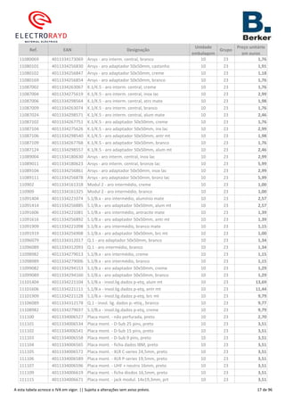 Ref. EAN Designação
Unidade
embalagem
Grupo
Preço unitário
em euros
11080069 4011334173069 Arsys - aro interm. central, branco 10 23 1,76
11080101 4011334256830 Arsys - aro adaptador 50x50mm, castanho 10 23 1,91
11080102 4011334256847 Arsys - aro adaptador 50x50mm, creme 10 23 1,18
11080169 4011334256854 Arsys - aro adaptador 50x50mm, branco 10 23 1,76
11087002 4011334263067 K.1/K.5 - aro interm. central, creme 10 23 1,76
11087004 4011334275619 K.1/K.5 - aro interm. central, inox lac 10 23 2,99
11087006 4011334298564 K.1/K.5 - aro interm. central, atrc mate 10 23 1,98
11087009 4011334263074 K.1/K.5 - aro interm. central, branco 10 23 1,76
11087024 4011334298571 K.1/K.5 - aro interm. central, alum mate 10 23 2,46
11087102 4011334267751 K.1/K.5 - aro adaptador 50x50mm, creme 10 23 1,76
11087104 4011334275626 K.1/K.5 - aro adaptador 50x50mm, inx lac 10 23 2,99
11087106 4011334298540 K.1/K.5 - aro adaptador 50x50mm, antr mt 10 23 1,98
11087109 4011334267768 K.1/K.5 - aro adaptador 50x50mm, branco 10 23 1,76
11087124 4011334298557 K.1/K.5 - aro adaptador 50x50mm, alum mt 10 23 2,46
11089004 4011334180630 Arsys - aro interm. central, inox lac 10 23 2,99
11089011 4011334180623 Arsys - aro interm. central, bronze lac 10 23 5,99
11089104 4011334256861 Arsys - aro adaptador 50x50mm, inox lac 10 23 2,99
11089111 4011334256878 Arsys - aro adaptador 50x50mm, bronz lac 10 23 5,99
110902 4011334161318 Modul 2 - aro intermédio, creme 10 23 1,00
110909 4011334161325 Modul 2 - aro intermédio, branco 10 23 1,00
11091404 4011334221074 S.1/B.x - aro intermédio, alumínio mate 10 23 2,57
11091414 4011334256885 S.1/B.x - aro adaptador 50x50mm, alum mt 10 23 2,57
11091606 4011334221081 S.1/B.x - aro intermédio, antracite mate 10 23 1,39
11091616 4011334256892 S.1/B.x - aro adaptador 50x50mm, antr mt 10 23 1,39
11091909 4011334221098 S.1/B.x - aro intermédio, branco mate 10 23 1,15
11091919 4011334256908 S.1/B.x - aro adaptador 50x50mm, brc mt 10 23 1,00
11096079 4011334312017 Q.1 - aro adaptador 50x50mm, branco 10 23 1,34
11096089 4011334312093 Q.1 - aro intermédio, branco 10 23 1,34
11098982 4011334279013 S.1/B.x - aro intermédio, creme 10 23 1,15
11098989 4011334279006 S.1/B.x - aro intermédio, branco 10 23 1,15
11099082 4011334294153 S.1/B.x - aro adaptador 50x50mm, creme 10 23 1,29
11099089 4011334294160 S.1/B.x - aro adaptador 50x50mm, branco 10 23 1,29
11101404 4011334221104 S.1/B.x - invol.lig.dados p-etq, alum mt 10 23 13,69
11101606 4011334221111 S.1/B.x - invol.lig.dados p-etq, antr mt 10 23 11,44
11101909 4011334221128 S.1/B.x - invol.lig.dados p-etq, brc mt 10 23 9,79
11106089 4011334312178 Q.1 - invol. lig. dados p.-etiq., branco 10 23 9,77
11108982 4011334279037 S.1/B.x - invol.lig.dados p-etq, creme 10 23 9,79
111100 4011334006527 Placa mont. - não perfurada, preto 10 23 2,70
111101 4011334006534 Placa mont. - D-Sub 25 pins, preto 10 23 3,51
111102 4011334006541 Placa mont. - D-Sub 15 pins, preto 10 23 3,51
111103 4011334006558 Placa mont. - D-Sub 9 pins, preto 10 23 3,51
111104 4011334006565 Placa mont. - ficha dados IBM, preto 10 23 3,51
111105 4011334006572 Placa mont. - XLR C-series 24,5mm, preto 10 23 3,51
111106 4011334006589 Placa mont. - XLR P-series 19,5mm, preto 10 23 3,51
111107 4011334006596 Placa mont. - UHF + neutro 16mm, preto 10 23 3,51
111109 4011334006619 Placa mont. - ficha diodos 16,5mm, preto 10 23 3,51
111115 4011334006671 Placa mont. - jack modul. 14x19,3mm, prt 10 23 3,51
A esta tabela acresce o IVA em vigor. || Sujeita a alterações sem aviso prévio. 17 de 96
 