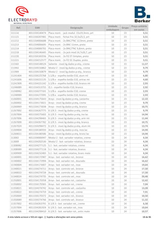 Ref. EAN Designação
Unidade
embalagem
Grupo
Preço unitário
em euros
111116 4011334140474 Placa mont. - jack modul. 15x19,3mm, prt 10 23 3,51
111121 4011334207481 Placa mont. - fichas frio 32,5x25,5, prt 10 23 3,51
111212 4011334006688 Placa mont. - 2x BNC/TNC 12,9mm, preto 10 23 3,51
111213 4011334006695 Placa mont. - 2x BNC 11mm, preto 10 23 3,51
111214 4011334006701 Placa mont. - 2x BNC/TNC 9,8mm, preto 10 23 3,51
111218 4011334146445 Placa mont. - 2x jack mod.14,7x20,7, prt 10 23 3,51
111220 4011334183556 Placa mont. - 2x FO ST-Simplex, preto 10 23 3,51
111221 4011334212577 Placa mont. - 2x FO SC-Duplex, preto 10 23 3,51
111502 4011334148524 Saliente - invol.lig.dados p-etq., creme 10 23 11,57
111902 4011334150862 Modul 2 - invol.lig.dados p-etq., creme 10 23 9,79
111909 4011334150879 Modul 2 - invol.lig.dados p-etq., branco 10 23 9,79
11241404 4011334225768 S.1/B.x - espelho botão E10, alum mt 10 23 6,80
11241606 4011334221135 S.1/B.x - espelho botão E10, antrac mt 10 23 4,60
11241909 4011334221142 S.1/B.x - espelho botão E10, branco mt 10 23 2,93
11246089 4011334313755 Q.1 - espelho botão E10, branco 10 23 2,92
11248982 4011334277101 S.1/B.x - espelho botão E10, creme 10 23 2,93
11248989 4011334277095 S.1/B.x - espelho botão E10, branco 10 23 2,93
11260001 4011334175643 Arsys - invol.lig.dados p-etq, castanho 10 23 12,33
11260002 4011334173021 Arsys - invol.lig.dados p-etq, creme 10 23 9,79
11260069 4011334173038 Arsys - invol.lig.dados p-etq, branco 10 23 10,75
11267002 4011334267775 K.1/K.5 - invol.lig.dados p-etq, creme 10 23 9,79
11267004 4011334275602 K.1/K.5 - invol.lig.dados p-etq, inx lac 10 23 14,94
11267006 4011334298465 K.1/K.5 - invol.lig.dados p-etq, antr mt 10 23 11,44
11267009 4011334267782 K.1/K.5 - invol.lig.dados p-etq, branco 10 23 10,75
11267024 4011334298472 K.1/K.5 - invol.lig.dados p-etq, alum mt 10 23 13,74
11269004 4011334180593 Arsys - invol.lig.dados p-etq, inox lac 10 23 14,94
11269011 4011334180586 Arsys - invol.lig.dados p-etq, bronz lac 10 23 14,94
113002 4011334006947 Modul 2 - bot. variador rotativo, creme 10 24 4,34
113009 4011334202530 Modul 2 - bot. variador rotativo, branco 10 24 4,34
11308982 4011334277125 S.1 - bot. variador rotativo, creme 10 24 4,34
11308989 4011334277118 S.1 - bot. variador rotativo, branco 10 24 4,34
11309909 4011334232483 S.1 - bot. variador rotativo, branc mate 10 24 4,34
11340001 4011334172987 Arsys - bot. variador rot., bronze 10 24 16,62
11340002 4011334172994 Arsys - bot. variador rot., dourado 10 24 16,62
11340004 4011334173007 Arsys - bot. variador rot., inox 10 24 19,64
11340021 4011334274711 Arsys - bot. controlo vel., bronze 10 24 17,50
11340022 4011334274728 Arsys - bot. controlo vel., dourado 10 24 17,50
11340024 4011334274735 Arsys - bot. controlo vel., inox 10 24 20,48
11350001 4011334170358 Arsys - bot. variador rot., castanho 10 24 12,42
11350002 4011334170365 Arsys - bot. variador rot., creme 10 24 7,04
11350021 4011334274742 Arsys - bot. controlo vel., castanho 10 24 13,28
11350022 4011334274759 Arsys - bot. controlo vel., creme 10 24 7,91
11350069 4011334170372 Arsys - bot. variador rot., branco 10 24 10,50
11350089 4011334274766 Arsys - bot. controlo vel., branco 10 24 11,32
11357002 4011334263791 K.1/K.5 - bot. variador rot., creme 10 24 6,58
11357004 4011334281924 K.1/K.5 - bot. variador rot., inox 10 24 19,64
11357006 4011334298410 K.1/K.5 - bot. variador rot., antrc mate 10 24 10,57
A esta tabela acresce o IVA em vigor. || Sujeita a alterações sem aviso prévio. 18 de 96
 