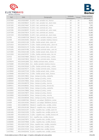 Ref. EAN Designação
Unidade
embalagem
Grupo
Preço unitário
em euros
11357009 4011334263807 K.1/K.5 - bot. variador rot., branco 10 24 10,03
11357024 4011334298427 K.1/K.5 - bot. variador rot., alum mate 10 24 10,72
11357202 4011334274667 K.1/K.5 - bot. controlo vel., creme 10 24 7,91
11357204 4011334284253 K.1/K.5 - bot. controlo vel., inox 10 24 20,48
11357206 4011334298397 K.1/K.5 - bot. controlo vel., antrc mate 10 24 11,44
11357209 4011334274674 K.1/K.5 - bot. controlo vel., branco 10 24 11,06
11357224 4011334298403 K.1/K.5 - bot. controlo vel., alum mate 10 24 11,60
113702 4011334007258 Modul 2 - bot. variador rotativo, creme 10 24 4,34
113709 4011334145493 Modul 2 - bot. variador rotativo, branco 10 24 4,34
11371404 4011334221166 S.1/B.x - botão variad. rotat., alum mt 10 24 10,52
11371424 4011334274773 S.1/B.x - botão controlo veloc., alum mt 10 24 11,36
11371606 4011334221173 S.1/B.x - botão variad. rotat., antrc mt 10 24 6,84
11371626 4011334274780 S.1/B.x - botão controlo veloc., antr mt 10 24 7,70
11371909 4011334221180 S.1/B.x - botão variad. rotat., branc mt 10 24 3,44
11371929 4011334274797 S.1/B.x - botão controlo veloc., brc mt 10 24 5,20
113722 4011334274803 Modul 2 - bot. controlo veloc., creme 1 24 5,20
113729 4011334274810 Modul 2 - bot. controlo veloc., branco 10 24 5,20
11376079 4011334312840 Q.1 - botão controlo veloc., branco 10 24 4,67
11376089 4011334312826 Q.1 - botão variador rotativo, branco 10 24 4,14
11378922 4011334278160 S.1/B.x - botão controlo veloc., creme 10 24 5,20
11378929 4011334278177 S.1/B.x - botão controlo veloc., branco 10 24 5,20
11378982 4011334277149 S.1/B.x - botão variad. rotat., creme 10 24 3,44
11378989 4011334277132 S.1/B.x - botão variad. rotat., branco 10 24 3,44
11400001 4011334170822 Arsys - tampa c/ p-etiq., castanho 10 23 9,89
11400002 4011334170839 Arsys - tampa c/ p-etiq., creme 10 23 6,90
11400069 4011334170846 Arsys - tampa c/ p-etiq., branco 10 23 8,80
11409004 4011334180579 Arsys - tampa c/ p-etiq., inox lac 10 23 14,09
11409011 4011334180562 Arsys - tampa c/ p-etiq., bronze lac 10 23 14,09
11410001 4011334170853 Arsys - tampa c/ p-etiq., castanho 10 23 9,89
11410002 4011334170860 Arsys - tampa c/ p-etiq., creme 10 23 6,90
11410069 4011334170877 Arsys - tampa c/ p-etiq., branco 10 23 8,80
11419004 4011334180555 Arsys - tampa c/ p-etiq., inox lac 10 23 14,09
11419011 4011334180548 Arsys - tampa c/ p-etiq., bronze lac 10 23 14,09
114302 4011334007364 Modul 2 - aro adapt. 50x50mm, creme 10 23 2,01
114309 4011334145363 Modul 2 - aro adapt. 50x50mm, branco 10 23 2,01
114602 4011334007432 Modul 2 - espelho mec. cordão, creme 10 23 3,98
114609 4011334145189 Modul 2 - espelho mec. cordão, branco 10 23 3,98
11461404 4011334221197 S.1/B.x - espelho mec. cordão, alum mt 10 23 8,04
11461606 4011334221203 S.1/B.x - espelho mec. cordão, antrac mt 10 23 5,71
11461909 4011334221210 S.1/B.x - espelho mec. cordão, branco mt 10 23 3,98
11466089 4011334313571 Q.1 - espelho mec. cordão, branco 10 23 3,96
11468982 4011334279075 S.1/B.x - espelho mec. cordão, creme 10 23 3,98
11468989 4011334279068 S.1/B.x - espelho mec. cordão, branco 10 23 3,98
11470001 4011334172239 Arsys - espelho mec. cordão, castanho 10 23 6,84
11470002 4011334172284 Arsys - espelho mec. cordão, creme 10 23 3,98
11470069 4011334172314 Arsys - espelho mec. cordão, branco 10 23 5,27
11477002 4011334265450 K.1/K.5 - espelho mec. cordão, creme 10 23 3,98
A esta tabela acresce o IVA em vigor. || Sujeita a alterações sem aviso prévio. 19 de 96
 