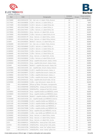 Ref. EAN Designação
Unidade
embalagem
Grupo
Preço unitário
em euros
12176089 4011334314233 Q.1 - bot. enc. e 1 abert. ficha, branco 10 23 12,85
12177002 4011334268826 K.1/K.5 - bot.enc. e 1 abert.ficha, cr 10 23 9,67
12177009 4011334268833 K.1/K.5 - bot.enc. e 1 abert.ficha, brc 10 23 10,50
12178982 4011334279440 S.1/B.x - bot.enc. e 1 abert.ficha, cr 10 23 10,50
12178989 4011334279457 S.1/B.x - bot.enc. e 1 abert.ficha, brc 10 23 10,50
12179004 4011334202813 Arsys - bot.enc. e 1 abert.fich, inx lac 10 23 15,97
12179909 4011334260059 S.1/B.x - bot.enc.e 1 abert.ficha, br mt 10 23 10,50
12180002 4011334203179 Arsys - bot.enc. e 2 abert.ficha, creme 10 23 10,50
12180069 4011334203186 Arsys - bot.enc. e 2 abert.ficha, branco 10 23 10,96
121849 4011334260035 Modul 2 - bot.enc. e 2 abert.ficha, brc 10 23 10,50
12186089 4011334314257 Q.1 - bot. enc. e 2 abert. ficha, branco 10 23 12,85
12187102 4011334268840 K.1/K.5 - bot.enc. e 2 abert.ficha, cr 10 23 10,50
12187109 4011334268857 K.1/K.5 - bot.enc. e 2 abert.ficha, brc 10 23 10,96
12188982 4011334279433 S.1/B.x - bot.enc. e 2 abert.ficha, cr 10 23 10,50
12188989 4011334279426 S.1/B.x - bot.enc. e 2 abert.ficha, brc 10 23 10,50
12189004 4011334203193 Arsys - bot.enc. e 2 abert.fich, inx lac 10 23 16,79
12189909 4011334260042 S.1/B.x - bot.enc.e 2 abert.ficha, br mt 10 23 10,50
12190002 4011334203209 Arsys - espelho bot.encarn. baixo, creme 10 23 10,50
12190069 4011334203216 Arsys - espelho bot.encarn. baixo, branc 10 23 10,96
121949 4011334260011 Modul 2 - espelho bot.encarn. baixo, brc 10 23 10,50
12196089 4011334314295 Q.1 - espelho bot. encarn. baixo, branco 10 23 12,85
12197002 4011334268864 K.1/K.5 - espelho bot.encarn. baixo, cr 10 23 10,50
12197009 4011334268871 K.1/K.5 - espelho bot.encarn. baixo, brc 10 23 10,96
12198982 4011334279471 S.1/B.x - espelho bot.encarn. baixo, cr 10 23 10,50
12198989 4011334279464 S.1/B.x - espelho bot.encarn. baixo, brc 10 23 10,50
12199004 4011334203223 Arsys - espelho bot.encarn.baix, inx lac 10 23 16,79
12199909 4011334260028 S.1/B.x - esp. bot.encarn. baixo, brc mt 10 23 10,50
1220 4011334009481 Difusor p/ lâmp. E14 plana, transparente 10 23 2,82
1221 4011334009498 1930/Gls/Plzz - tampa p/ bot.E10, transp 10 24 8,50
1222 4011334009504 1930/Gls/Plzz - tampa p/ bot.E10, encarn 10 24 9,51
12230002 4011334203230 Arsys - espelho botão azul MÉDICO, creme 10 23 10,50
12230069 4011334203247 Arsys - espelho botão azul MÉDICO, branc 10 23 10,96
122349 4011334259336 Modul 2 - espelho botão azul MÉDICO, brc 10 23 10,96
12236089 4011334314356 Q.1 - espelho botão azul MÉDICO, branco 10 23 11,62
12237102 4011334268888 K.1/K.5 - espelho botão azul MÉDICO, cr 10 23 10,50
12237109 4011334268895 K.1/K.5 - espelho botão azul MÉDICO, brc 10 23 10,96
12238982 4011334279495 S.1/B.x - espelho botão azul MÉDICO, cr 10 23 10,50
12238989 4011334279488 S.1/B.x - espelho botão azul MÉDICO, brc 10 23 10,50
12239004 4011334203254 Arsys - espelho bot.azul MÉDICO, inx lac 10 23 16,79
12239909 4011334260004 S.1/B.x - esp. botão azul MÉDICO, brc mt 10 23 10,50
12240002 4011334203261 Arsys - bot.enc. e 1 abert.ficha, creme 10 23 10,50
12240069 4011334203278 Arsys - bot.enc. e 1 abert.ficha, branco 10 23 10,96
12249004 4011334203285 Arsys - bot.enc. e 1 abert.fich, inx lac 10 23 16,79
1225 4011334009511 1930/Gls/Plzz - tecla p/ bot. E10, branc 10 24 8,50
122501 4011334009528 1930/Gls/Plzz - tecla p/ bot. E10, preto 10 24 8,50
1226 4011334212706 1930/Gls/Plzz - tecla "luz" p/bot, branc 10 24 9,45
1227 4011334212713 1930/Gls/Plzz - tecla "camp" p/bot, brc 10 24 9,45
A esta tabela acresce o IVA em vigor. || Sujeita a alterações sem aviso prévio. 24 de 96
 