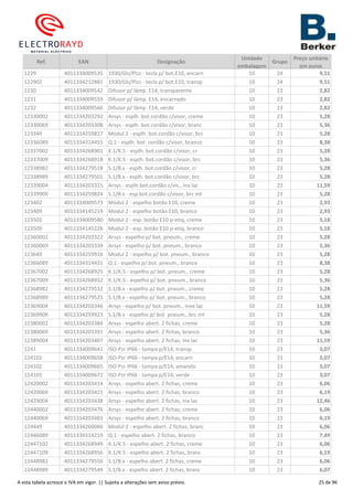 Ref. EAN Designação
Unidade
embalagem
Grupo
Preço unitário
em euros
1229 4011334009535 1930/Gls/Plzz - tecla p/ bot.E10, encarn 10 24 9,51
122902 4011334212881 1930/Gls/Plzz - tecla p/ bot.E10, transp 10 24 9,51
1230 4011334009542 Difusor p/ lâmp. E14, transparente 10 23 2,82
1231 4011334009559 Difusor p/ lâmp. E14, encarnado 10 23 2,82
1232 4011334009566 Difusor p/ lâmp. E14, verde 10 23 2,82
12330002 4011334203292 Arsys - esplh. bot.cordão c/visor, creme 10 23 5,28
12330069 4011334203308 Arsys - esplh. bot.cordão c/visor, branc 10 23 5,36
123349 4011334259817 Modul 2 - esplh. bot.cordão c/visor, brc 10 23 5,28
12336089 4011334314455 Q.1 - esplh. bot. cordão c/visor, branco 10 23 8,38
12337002 4011334268901 K.1/K.5 - esplh. bot.cordão c/visor, cr 10 23 5,28
12337009 4011334268918 K.1/K.5 - esplh. bot.cordão c/visor, brc 10 23 5,36
12338982 4011334279518 S.1/B.x - esplh. bot.cordão c/visor, cr 10 23 5,28
12338989 4011334279501 S.1/B.x - esplh. bot.cordão c/visor, brc 10 23 5,28
12339004 4011334203315 Arsys - esplh.bot.cordão c/vis., inx lac 10 23 11,59
12339909 4011334259824 S.1/B.x - esp.bot.cordão c/visor, brc mt 10 23 5,28
123402 4011334009573 Modul 2 - espelho botão E10, creme 10 23 2,93
123409 4011334145219 Modul 2 - espelho botão E10, branco 10 23 2,93
123502 4011334009580 Modul 2 - esp. botão E10 p-etiq, creme 10 23 5,18
123509 4011334145226 Modul 2 - esp. botão E10 p-etiq, branco 10 23 5,18
12360002 4011334203322 Arsys - espelho p/ bot. pneum., creme 10 23 5,28
12360069 4011334203339 Arsys - espelho p/ bot. pneum., branco 10 23 5,36
123649 4011334259916 Modul 2 - espelho p/ bot. pneum., branco 10 23 5,28
12366089 4011334314431 Q.1 - espelho p/ bot. pneum., branco 10 23 8,38
12367002 4011334268925 K.1/K.5 - espelho p/ bot. pneum., creme 10 23 5,28
12367009 4011334268932 K.1/K.5 - espelho p/ bot. pneum., branco 10 23 5,36
12368982 4011334279532 S.1/B.x - espelho p/ bot. pneum., creme 10 23 5,28
12368989 4011334279525 S.1/B.x - espelho p/ bot. pneum., branco 10 23 5,28
12369004 4011334203346 Arsys - espelho p/ bot. pneum., inox lac 10 23 11,59
12369909 4011334259923 S.1/B.x - espelho p/ bot. pneum., brc mt 10 23 5,28
12380002 4011334203384 Arsys - espelho abert. 2 fichas, creme 10 23 5,28
12380069 4011334203391 Arsys - espelho abert. 2 fichas, branco 10 23 5,36
12389004 4011334203407 Arsys - espelho abert. 2 fichas, inx lac 10 23 11,59
1241 4011334009641 ISO-Pzr IP66 - tampa p/E14, transp. 10 23 3,07
124101 4011334009658 ISO-Pzr IP66 - tampa p/E14, encarn 10 23 3,07
124102 4011334009665 ISO-Pzr IP66 - tampa p/E14, amarelo 10 23 3,07
124103 4011334009672 ISO-Pzr IP66 - tampa p/E14, verde 10 23 3,07
12420002 4011334203414 Arsys - espelho abert. 2 fichas, creme 10 23 6,06
12420069 4011334203421 Arsys - espelho abert. 2 fichas, branco 10 23 6,19
12429004 4011334203438 Arsys - espelho abert. 2 fichas, inx lac 10 23 12,46
12440002 4011334203476 Arsys - espelho abert. 2 fichas, creme 10 23 6,06
12440069 4011334203483 Arsys - espelho abert. 2 fichas, branco 10 23 6,19
124449 4011334260066 Modul 2 - espelho abert. 2 fichas, branc 10 23 6,06
12446089 4011334314219 Q.1 - espelho abert. 2 fichas, branco 10 23 7,49
12447102 4011334268949 K.1/K.5 - espelho abert. 2 fichas, creme 10 23 6,06
12447109 4011334268956 K.1/K.5 - espelho abert. 2 fichas, branc 10 23 6,19
12448982 4011334279556 S.1/B.x - espelho abert. 2 fichas, creme 10 23 6,06
12448989 4011334279549 S.1/B.x - espelho abert. 2 fichas, branc 10 23 6,07
A esta tabela acresce o IVA em vigor. || Sujeita a alterações sem aviso prévio. 25 de 96
 