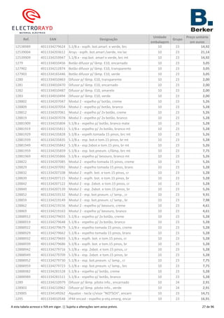 Ref. EAN Designação
Unidade
embalagem
Grupo
Preço unitário
em euros
12538989 4011334279624 S.1/B.x - esplh. bot.amarl. e verde, brc 10 23 14,92
12539004 4011334203612 Arsys - esplh. bot.amarl./verde, inx lac 10 23 21,14
12539909 4011334259947 S.1/B.x - esp.bot. amarl e verde, brc mt 10 23 14,92
1279 4011334010456 Botão difusor p/ lâmp. E10, encarnado 10 23 3,05
127902 4011334212874 Botão difusor p/ lâmp. E10, transparente 10 23 3,05
127903 4011334165446 Botão difusor p/ lâmp. E10, verde 10 23 3,05
1280 4011334010463 Difusor p/ lâmp. E10, transparente 10 23 2,00
1281 4011334010470 Difusor p/ lâmp. E10, encarnado 10 23 2,00
1282 4011334010487 Difusor p/ lâmp. E10, amarelo 10 23 2,00
1283 4011334010494 Difusor p/ lâmp. E10, verde 10 23 2,00
128802 4011334207047 Modul 2 - espelho p/ botão, creme 10 23 5,26
128809 4011334207054 Modul 2 - espelho p/ botão, branco 10 23 5,28
128812 4011334207061 Modul 2 - espelho p/ 2x botão, creme 10 23 5,26
128819 4011334207078 Modul 2 - espelho p/ 2x botão, branco 10 23 5,28
12881909 4011334235804 S.1/B.x - espelho p/ botão, branco mate 10 23 5,28
12881919 4011334235811 S.1/B.x - espelho p/ 2x botão, branco mt 10 23 5,28
12881929 4011334235828 S.1/B.x - espelh.tomada 15 pinos, brc mt 10 23 5,26
12881939 4011334235835 S.1/B.x - esp. bot.e tom.15 pinos, br mt 10 23 5,28
12881949 4011334235842 S.1/B.x - esp.2xbot.e tom.15 pins, br mt 10 23 5,26
12881959 4011334235859 S.1/B.x - esp. bot.pneum. c/lâmp, brc mt 10 23 7,75
12881969 4011334235866 S.1/B.x - espelho p/ besouro, branco mt 10 23 5,26
128822 4011334207085 Modul 2 - espelho tomada 15 pinos, creme 10 23 5,26
128829 4011334207092 Modul 2 - espelho tomada 15 pinos, branc 10 23 5,28
128832 4011334207108 Modul 2 - esplh. bot. e tom.15 pinos, cr 10 23 5,28
128839 4011334207115 Modul 2 - esplh. bot. e tom.15 pinos, br 10 23 5,28
128842 4011334207122 Modul 2 - esp. 2xbot. e tom.15 pinos, cr 10 23 5,28
128849 4011334207139 Modul 2 - esp. 2xbot. e tom.15 pinos, br 10 23 5,26
128852 4011334219132 Modul 2 - esp. bot.pneum. c/ lamp., cr 10 23 9,91
128859 4011334219149 Modul 2 - esp. bot.pneum. c/ lamp., br 10 23 7,98
128862 4011334219156 Modul 2 - espelho p/ besouro, creme 10 23 4,61
128869 4011334219163 Modul 2 - espelho p/ besouro, branco 10 23 4,61
12888912 4011334279655 S.1/B.x - espelho p/ 2x botão, creme 10 23 5,28
12888919 4011334279648 S.1/B.x - espelho p/ 2x botão, branco 10 23 5,28
12888922 4011334279679 S.1/B.x - espelho tomada 15 pinos, creme 10 23 5,28
12888929 4011334279662 S.1/B.x - espelho tomada 15 pinos, branc 10 23 5,28
12888932 4011334279693 S.1/B.x - esplh. bot. e tom.15 pinos, cr 10 23 5,28
12888939 4011334279686 S.1/B.x - esplh. bot. e tom.15 pinos, br 10 23 5,28
12888942 4011334279716 S.1/B.x - esp. 2xbot. e tom.15 pinos, cr 10 23 5,28
12888949 4011334279709 S.1/B.x - esp. 2xbot. e tom.15 pinos, br 10 23 5,28
12888952 4011334279730 S.1/B.x - esp. bot.pneum. c/ lamp., cr 10 23 7,75
12888959 4011334279723 S.1/B.x - esp. bot.pneum. c/ lamp., brc 10 23 7,75
12888982 4011334281528 S.1/B.x - espelho p/ botão, creme 10 23 5,28
12888989 4011334281511 S.1/B.x - espelho p/ botão, branco 10 23 5,28
1289 4011334210979 Difusor p/ lâmp. piloto info., encarnado 10 24 2,91
128903 4011334210962 Difusor p/ lâmp. piloto info., verde 10 24 2,91
129005 4011334149262 Aquatec - tecla c/visor "NOTSCH", encarn 10 23 14,71
1295 4011334010548 IP44 encast - espelho p-etq.emerg, encar 10 23 16,91
A esta tabela acresce o IVA em vigor. || Sujeita a alterações sem aviso prévio. 27 de 96
 
