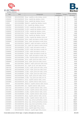 Ref. EAN Designação
Unidade
embalagem
Grupo
Preço unitário
em euros
12970000 4011334193463 Arsys - espelho p.-etiq. emerg., encarn 10 23 14,71
12980002 4011334203629 Arsys - espelho lig. databus, creme 10 23 5,28
12980069 4011334203636 Arsys - espelho lig. databus, branco 10 23 7,24
129849 4011334260080 Modul 2 - espelho lig. databus, branco 10 23 5,28
12986089 4011334314172 Q.1 - espelho lig. databus, branco 10 23 7,02
12987002 4011334269052 K.1/K.5 - espelho lig. databus, creme 10 23 5,28
12987009 4011334269069 K.1/K.5 - espelho lig. databus, branco 10 23 7,24
12988982 4011334279778 S.1/B.x - espelho lig. databus, creme 10 23 5,28
12988989 4011334279761 S.1/B.x - espelho lig. databus, branco 10 23 5,28
12989004 4011334203643 Arsys - espelho lig. databus, inox lac 10 23 11,59
12989909 4011334260097 S.1/B.x - espelho lig. databus, branc mt 10 23 5,28
12990002 4011334203650 Arsys - esplh. bot.espera e verde, creme 10 23 14,92
12990069 4011334203667 Arsys - esplh. bot.espera e verde, branc 10 23 15,00
129949 4011334259312 Modul 2 - esplh. bot.espera e verde, brc 10 23 14,92
12996089 4011334314394 Q.1 - esplh. bot. espera e verde, branco 10 23 15,30
12997102 4011334269076 K.1/K.5 - esplh. bot.espera e verde, cr 10 23 14,92
12997109 4011334269083 K.1/K.5 - esplh. bot.espera e verde, brc 10 23 15,00
12998982 4011334280378 S.1/B.x - esplh. bot.espera e verde, cr 10 23 14,92
12998989 4011334280361 S.1/B.x - esplh. bot.espera e verde, brc 10 23 14,92
12999004 4011334203674 Arsys - esplh. bot.espera e verde, inox 10 23 21,14
12999909 4011334259893 S.1/B.x - esp.bot.espera e verde, brc mt 10 23 14,92
13000002 4011334203681 Arsys - esplh. p/sist.som rádio, creme 10 23 6,06
13000069 4011334203698 Arsys - esplh. p/sist.som rádio, branco 10 23 6,19
130049 4011334259831 Modul 2 - esplh. p/sist.som rádio, branc 10 23 6,06
13006089 4011334314479 Q.1 - esplh. p/ sist. som rádio, branco 10 23 7,76
13007102 4011334269090 K.1/K.5 - esplh. p/sist.som rádio, creme 10 23 6,06
13007109 4011334269106 K.1/K.5 - esplh. p/sist.som rádio, branc 10 23 6,19
13008982 4011334280392 S.1/B.x - esplh. p/sist.som rádio, creme 10 23 6,06
13008989 4011334280385 S.1/B.x - esplh. p/sist.som rádio, branc 10 23 6,06
13009004 4011334203704 Arsys - esplh. p/sist.som rádio, inx lac 10 23 12,46
13009909 4011334259848 S.1/B.x - esp. p/sist.som rádio, brc mt 10 23 6,06
13010002 4011334203711 Arsys - espelho selector rádio, creme 10 23 6,06
13010069 4011334203728 Arsys - espelho selector rádio, branco 10 23 6,19
130149 4011334259855 Modul 2 - espelho selector rádio, branco 10 23 6,06
13016089 4011334314493 Q.1 - espelho selector rádio, branco 10 23 7,76
13017102 4011334269113 K.1/K.5 - espelho selector rádio, creme 10 23 6,06
13017109 4011334269120 K.1/K.5 - espelho selector rádio, branco 10 23 6,19
13018982 4011334280415 S.1/B.x - espelho selector rádio, creme 10 23 6,06
13018989 4011334280408 S.1/B.x - espelho selector rádio, branco 10 23 6,06
13019004 4011334203735 Arsys - espelho selector rádio, inox lac 10 23 12,46
13019909 4011334259862 S.1/B.x - espelho selector rádio, brc mt 10 23 6,06
13020002 4011334203742 Arsys - esp. c/micro p/interface, creme 1 23 30,67
13020069 4011334203759 Arsys - esp. c/micro p/interface, branco 1 23 30,67
13029004 4011334203766 Arsys - esp.c/micro p/interface, inx lac 1 23 33,08
13050002 4011334275046 Arsys - espelho ligad. ficha, creme 10 23 15,43
13050069 4011334275053 Arsys - espelho ligad. ficha, branco 10 23 15,43
130549 4011334262459 Modul 2 - espelho ligad. ficha, branco 10 23 12,37
A esta tabela acresce o IVA em vigor. || Sujeita a alterações sem aviso prévio. 28 de 96
 
