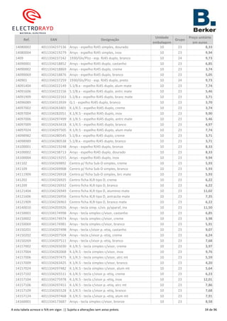 Ref. EAN Designação
Unidade
embalagem
Grupo
Preço unitário
em euros
14080002 4011334237136 Arsys - espelho RJ45 simples, dourado 10 23 8,33
14080004 4011334219279 Arsys - espelho RJ45 simples, inox 10 23 9,94
1409 4011334237242 1930/Gls/Plzz - esp. RJ45 duplo, branco 10 24 9,73
14090001 4011334218852 Arsys - espelho RJ45 duplo, castanho 10 23 6,85
14090002 4011334218869 Arsys - espelho RJ45 duplo, creme 10 23 3,74
14090069 4011334218876 Arsys - espelho RJ45 duplo, branco 10 23 5,05
140901 4011334237259 1930/Gls/Plzz - esp. RJ45 duplo, preto 10 24 9,73
14091404 4011334222149 S.1/B.x - espelho RJ45 duplo, alum mate 10 23 7,74
14091606 4011334222156 S.1/B.x - espelho RJ45 duplo, antrc mate 10 23 5,46
14091909 4011334222163 S.1/B.x - espelho RJ45 duplo, branc mate 10 23 3,71
14096089 4011334313939 Q.1 - espelho RJ45 duplo, branco 10 23 3,70
14097002 4011334263401 K.1/K.5 - espelho RJ45 duplo, creme 10 23 3,74
14097004 4011334282051 K.1/K.5 - espelho RJ45 duplo, inox 10 23 9,90
14097006 4011334297499 K.1/K.5 - espelho RJ45 duplo, antrc mate 10 23 5,46
14097009 4011334263418 K.1/K.5 - espelho RJ45 duplo, branco 10 23 4,97
14097024 4011334297505 K.1/K.5 - espelho RJ45 duplo, alum mate 10 23 7,74
14098982 4011334280545 S.1/B.x - espelho RJ45 duplo, creme 10 23 3,71
14098989 4011334280538 S.1/B.x - espelho RJ45 duplo, branco 10 23 3,71
14100001 4011334219248 Arsys - espelho RJ45 duplo, bronze 10 23 8,33
14100002 4011334238713 Arsys - espelho RJ45 duplo, dourado 10 23 8,33
14100004 4011334219255 Arsys - espelho RJ45 duplo, inox 10 23 9,94
141102 4011334269892 Centro p/ ficha Sub-D simples, creme 10 23 5,93
141109 4011334269908 Centro p/ ficha Sub-D simples, branco 10 23 5,93
14111909 4011334226918 Centro p/ ficha Sub-D simples, brc mate 10 23 5,93
141202 4011334226925 Centro ficha XLR tipo D, creme 10 23 6,22
141209 4011334226932 Centro ficha XLR tipo D, branco 10 23 6,22
14121404 4011334226949 Centro ficha XLR tipo D, alumínio mate 10 23 11,02
14121606 4011334226956 Centro ficha XLR tipo D, antracite mate 10 23 7,35
14121909 4011334226963 Centro ficha XLR tipo D, branco mate 10 23 6,22
14140010 4011334203926 Arsys - tecla simp. c/vis. p/aparaf, inx 10 23 11,50
14150001 4011334174998 Arsys - tecla simples c/visor, castanho 10 23 6,85
14150002 4011334174974 Arsys - tecla simples c/visor, creme 10 23 3,98
14150069 4011334174981 Arsys - tecla simples c/visor, branco 10 23 5,91
14150201 4011334207498 Arsys - tecla c/visor p.-etiq, castanho 10 23 9,07
14150202 4011334207504 Arsys - tecla c/visor p.-etiq, creme 10 23 6,24
14150269 4011334207511 Arsys - tecla c/visor p.-etiq, branco 10 23 7,68
14157002 4011334265030 K.1/K.5 - tecla simples c/visor, creme 10 23 3,97
14157004 4011334282068 K.1/K.5 - tecla simples c/visor, inox 10 23 9,76
14157006 4011334297475 K.1/K.5 - tecla simples c/visor, atrc mt 10 23 5,59
14157009 4011334263425 K.1/K.5 - tecla simples c/visor, branco 10 23 4,20
14157024 4011334297482 K.1/K.5 - tecla simples c/visor, alum mt 10 23 5,64
14157102 4011334265511 K.1/K.5 - tecla c/visor p.-etiq, creme 10 23 6,23
14157104 4011334275978 K.1/K.5 - tecla c/visor p.-etiq, inox 10 23 12,01
14157106 4011334297451 K.1/K.5 - tecla c/visor p.-etiq, atrc mt 10 23 7,86
14157109 4011334265528 K.1/K.5 - tecla c/visor p.-etiq, branco 10 23 7,68
14157124 4011334297468 K.1/K.5 - tecla c/visor p.-etiq, alum mt 10 23 7,91
14160001 4011334173687 Arsys - tecla simples c/visor, bronze 10 23 8,58
A esta tabela acresce o IVA em vigor. || Sujeita a alterações sem aviso prévio. 34 de 96
 