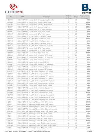 Ref. EAN Designação
Unidade
embalagem
Grupo
Preço unitário
em euros
14160002 4011334173694 Arsys - tecla simples c/visor, dourado 10 23 8,58
14160004 4011334175292 Arsys - tecla simples c/visor, inox 10 23 10,24
14160201 4011334207351 Arsys - tecla c/visor p.-etiq, bronze 10 23 10,83
14160204 4011334207368 Arsys - tecla c/visor p.-etiq, inox 10 23 12,01
14170001 4011334173656 Arsys - tecla "0" c/ visor, castanho 10 23 7,68
14170002 4011334173663 Arsys - tecla "0" c/ visor, creme 10 23 4,78
14170069 4011334173670 Arsys - tecla "0" c/ visor, branco 10 23 6,32
14177102 4011334265535 K.1/K.5 - tecla "0" c/ visor, creme 10 23 4,78
14177104 4011334282075 K.1/K.5 - tecla "0" c/ visor, inox 10 23 10,57
14177106 4011334297437 K.1/K.5 - tecla "0" c/ visor, antrc mt 10 23 6,41
14177109 4011334265542 K.1/K.5 - tecla "0" c/ visor, branco 10 23 6,32
14177124 4011334297444 K.1/K.5 - tecla "0" c/ visor, alu mate 10 23 6,46
14180001 4011334173472 Arsys - tecla "0" c/ visor, bronze 10 23 9,44
14180002 4011334175230 Arsys - tecla "0" c/ visor, dourado 10 23 9,44
14180004 4011334175254 Arsys - tecla "0" c/ visor, inox 10 23 10,57
14240001 4011334172246 Arsys - tecla simples c/ "0", bronze 10 23 8,58
14240002 4011334172253 Arsys - tecla simples c/ "0", dourado 10 23 8,58
14240004 4011334172260 Arsys - tecla simples c/ "0", inox 10 23 9,76
14241004 4011334229490 Arsys - tecla simples IP44, inox 10 23 9,45
14250001 4011334172208 Arsys - tecla simples c/ "0", castanho 10 23 6,85
14250002 4011334172215 Arsys - tecla simples c/ "0", creme 10 23 3,98
14250069 4011334172222 Arsys - tecla simples c/ "0", branco 10 23 5,52
14257102 4011334265559 K.1/K.5 - tecla simples c/ "0", creme 10 23 3,98
14257104 4011334282082 K.1/K.5 - tecla simples c/ "0", inox 10 23 9,76
14257106 4011334297413 K.1/K.5 - tecla simples c/ "0", antrc mt 10 23 5,59
14257109 4011334265566 K.1/K.5 - tecla simples c/ "0", branco 10 23 5,52
14257124 4011334297420 K.1/K.5 - tecla simples c/ "0", alu mate 10 23 5,64
14260001 4011334172178 Arsys - tecla simples p-etiq., castanho 10 23 8,28
14260002 4011334172185 Arsys - tecla simples p-etiq., creme 10 23 5,42
14260069 4011334172192 Arsys - tecla simples p-etiq., branco 10 23 6,94
14267002 4011334265573 K.1/K.5 - tecla simples p-etiq., creme 10 23 5,42
14267004 4011334282099 K.1/K.5 - tecla simples p-etiq., inox 10 23 11,18
14267006 4011334297390 K.1/K.5 - tecla simples p-etiq., atrc mt 10 23 6,99
14267009 4011334265580 K.1/K.5 - tecla simples p-etiq., branco 10 23 6,94
14267024 4011334297406 K.1/K.5 - tecla simples p-etiq., alum mt 10 23 7,09
142702 4011334228240 Centro p/ 3 mód. MINI-COM, creme 10 23 12,60
142709 4011334228257 Centro p/ 3 mód. MINI-COM, branco 10 23 12,60
14271404 4011334227144 Centro p/ 3 mód. MINI-COM, alum mate 10 23 15,64
14271606 4011334227151 Centro p/ 3 mód. MINI-COM, antrac mate 10 23 13,34
14271909 4011334227168 Centro p/ 3 mód. MINI-COM, branco mate 10 23 12,60
143102 4011334272274 Centro pré-corte Ø18,8mm, creme 10 23 6,17
143104 4011334275749 Centro pré-corte Ø18,8mm, inox lac 10 23 12,21
143109 4011334272281 Centro pré-corte Ø18,8mm, branco 10 23 6,17
14311404 4011334298885 Centro pré-corte Ø18,8mm, alum mate 10 23 11,02
14311606 4011334298878 Centro pré-corte Ø18,8mm, antrac mate 10 23 8,77
14311909 4011334321620 Centro pré-corte Ø18,8mm, branco mate 10 23 6,15
143202 4011334272298 Centro pré-corte Ø22,5mm, creme 10 23 6,17
A esta tabela acresce o IVA em vigor. || Sujeita a alterações sem aviso prévio. 35 de 96
 