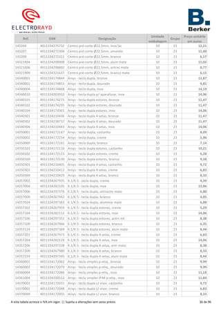 Ref. EAN Designação
Unidade
embalagem
Grupo
Preço unitário
em euros
143204 4011334275732 Centro pré-corte Ø22,5mm, inox lac 10 23 12,21
143207 4011334272304 Centro pré-corte Ø22,5mm, amarelo 10 23 11,40
143209 4011334272311 Centro pré-corte Ø22,5mm, branco 10 23 6,17
14321404 4011334298908 Centro pré-corte Ø22,5mm, alum mate 10 23 11,02
14321606 4011334298892 Centro pré-corte Ø22,5mm, antrac mate 10 23 8,77
14321909 4011334321637 Centro pré-corte Ø22,5mm, branco mate 10 23 6,15
14340001 4011334174844 Arsys - tecla dupla, bronze 10 23 11,87
14340002 4011334174851 Arsys - tecla dupla, dourado 10 23 9,81
14340004 4011334174868 Arsys - tecla dupla, inox 10 23 14,19
14340010 4011334203933 Arsys - tecla dupla p/ aparafusar, inox 10 23 14,96
14340101 4011334174271 Arsys - tecla dupla estores, bronze 10 23 11,47
14340102 4011334174295 Arsys - tecla dupla estores, dourado 10 23 11,47
14340104 4011334174301 Arsys - tecla dupla estores, inox 10 23 14,06
14340301 4011334210436 Arsys - tecla dupla 4 setas, bronze 10 23 11,47
14340302 4011334238737 Arsys - tecla dupla 4 setas, dourado 10 23 11,47
14340304 4011334210443 Arsys - tecla dupla 4 setas, inox 10 23 14,06
14350001 4011334172147 Arsys - tecla dupla, castanho 10 23 8,09
14350002 4011334172154 Arsys - tecla dupla, creme 10 23 5,96
14350069 4011334172161 Arsys - tecla dupla, branco 10 23 7,14
14350101 4011334172116 Arsys - tecla dupla estores, castanho 10 23 10,21
14350102 4011334172123 Arsys - tecla dupla estores, creme 10 23 6,28
14350169 4011334172130 Arsys - tecla dupla estores, branco 10 23 9,58
14350301 4011334210405 Arsys - tecla dupla 4 setas, castanho 10 23 9,72
14350302 4011334210412 Arsys - tecla dupla 4 setas, creme 10 23 6,83
14350369 4011334210429 Arsys - tecla dupla 4 setas, branco 10 23 8,33
14357002 4011334267935 K.1/K.5 - tecla dupla, creme 10 23 4,39
14357004 4011334282105 K.1/K.5 - tecla dupla, inox 10 23 12,06
14357006 4011334297376 K.1/K.5 - tecla dupla, antracite mate 10 23 6,80
14357009 4011334267942 K.1/K.5 - tecla dupla, branco 10 23 4,85
14357024 4011334297383 K.1/K.5 - tecla dupla, alumínio mate 10 23 6,88
14357102 4011334267959 K.1/K.5 - tecla dupla estores, creme 10 23 5,29
14357104 4011334282112 K.1/K.5 - tecla dupla estores, inox 10 23 14,06
14357106 4011334297352 K.1/K.5 - tecla dupla estores, antrc mt 10 23 8,38
14357109 4011334267966 K.1/K.5 - tecla dupla estores, branco 10 23 6,35
14357124 4011334297369 K.1/K.5 - tecla dupla estores, alum mate 10 23 8,44
14357202 4011334267973 K.1/K.5 - tecla dupla 4 setas, creme 10 23 6,83
14357204 4011334282129 K.1/K.5 - tecla dupla 4 setas, inox 10 23 14,06
14357206 4011334297338 K.1/K.5 - tecla dupla 4 setas, antr mate 10 23 8,38
14357209 4011334267980 K.1/K.5 - tecla dupla 4 setas, branco 10 23 8,33
14357224 4011334297345 K.1/K.5 - tecla dupla 4 setas, alum mate 10 23 8,44
14360001 4011334172062 Arsys - tecla simples p-etiq., bronze 10 23 9,99
14360002 4011334172079 Arsys - tecla simples p-etiq., dourado 10 23 9,99
14360004 4011334172086 Arsys - tecla simples p-etiq., inox 10 23 11,18
14361004 4011334200512 Arsys - tecla simples IP44 p-etiq., inox 10 23 11,84
14370001 4011334172031 Arsys - tecla dupla c/ visor, castanho 10 23 9,72
14370002 4011334172048 Arsys - tecla dupla c/ visor, creme 10 23 6,83
14370069 4011334172055 Arsys - tecla dupla c/ visor, branco 10 23 8,33
A esta tabela acresce o IVA em vigor. || Sujeita a alterações sem aviso prévio. 36 de 96
 