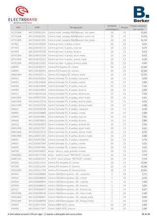 Ref. EAN Designação
Unidade
embalagem
Grupo
Preço unitário
em euros
14721404 4011334301165 Centro mód. simples R&DMassari, alu mate 10 23 15,64
14721606 4011334301295 Centro mód. simples R&DMassari, antrc mt 10 23 13,34
14721909 4011334321705 Centro mód. simples R&DMassari, brc mate 10 23 12,55
147402 4011334195054 Centro p/ tom. 6 polos, creme 10 23 4,43
147404 4011334195115 Centro p/ tom. 6 polos, inox lac 10 23 9,79
147409 4011334195078 Centro p/ tom. 6 polos, branco 10 23 4,43
14741404 4011334222248 Centro p/ tom. 6 polos, alum mate 10 23 8,55
14741606 4011334222255 Centro p/ tom. 6 polos, antrac mate 10 23 6,29
14741909 4011334222262 Centro p/ tom. 6 polos, branco mate 10 23 4,43
148002 4011334189275 Centro FO Duplex-SC, creme 10 23 12,60
148009 4011334189282 Centro FO Duplex-SC, branco 10 23 12,60
14801909 4011334321712 Centro FO Duplex-SC, branco mate 10 23 12,55
148301 4011334193029 Centro tomada TV, 4 saídas, castanho 10 23 4,99
148302 4011334193036 Centro tomada TV, 4 saídas, creme 10 23 2,80
148304 4011334193098 Centro tomada TV, 4 saídas, inox lac 10 23 7,56
148309 4011334193050 Centro tomada TV, 4 saídas, branco 10 23 2,80
148311 4011334193104 Centro tomada TV, 4 saídas, bronze lac 10 23 7,56
14831404 4011334227236 Centro tomada TV, 4 saídas, alum mate 10 23 6,61
14831606 4011334227243 Centro tomada TV, 4 saídas, antrac mate 10 23 4,32
14831909 4011334227250 Centro tomada TV, 4 saídas, branco mate 10 23 2,80
148401 4011334204794 Centro tomada TV, 4 saídas, castanho 10 23 4,99
148402 4011334204800 Centro tomada TV, 4 saídas, creme 10 23 2,80
148404 4011334204862 Centro tomada TV, 4 saídas, inox lac 10 23 7,56
148409 4011334204824 Centro tomada TV, 4 saídas, branco 10 23 2,80
148411 4011334204879 Centro tomada TV, 4 saídas, bronze lac 10 23 7,56
14841404 4011334227267 Centro tomada TV, 4 saídas, alum mate 10 23 6,61
14841606 4011334227274 Centro tomada TV, 4 saídas, antrac mate 10 23 4,32
14841909 4011334227281 Centro tomada TV, 4 saídas, branco mate 10 23 2,80
148601 4011334207382 Centro tomada TV, 2 saídas, castanho 10 23 5,72
148602 4011334207399 Centro tomada TV, 2 saídas, creme 10 23 3,22
148609 4011334207405 Centro tomada TV, 2 saídas, branco 10 23 3,22
148700 4011334198925 Arsys - tecla p.-etiq. grande, transp. 10 23 9,51
14880062 4011334171744 Arsys - tecla c/ visor "NOTSCH", encarn 10 23 7,79
14887115 4011334265597 K.1/K.5 - tecla c/visor "NOTSCH", encarn 10 23 7,79
149202 4011334212553 Centro FO Simplex-ST, creme 10 23 12,60
149209 4011334212560 Centro FO Simplex-ST, branco 10 23 12,60
14921909 4011334321729 Centro FO Simplex-ST, branco mate 10 23 12,55
149301 4011334288886 Centro 50x50mm protec. dif., castanho 1 24 5,71
149302 4011334288893 Centro 50x50mm protec. dif., creme 1 24 3,24
149304 4011334288909 Centro 50x50mm protec. dif., inox lac 1 24 7,60
149309 4011334288916 Centro 50x50mm protec. dif., branco 1 24 3,24
149311 4011334288923 Centro 50x50mm protec. dif., bronze lac 1 24 8,67
14931404 4011334288930 Centro 50x50mm protec. dif., alum mate 1 24 7,60
14931606 4011334288947 Centro 50x50mm protec. dif., antrac mate 1 24 4,98
14931909 4011334288954 Centro 50x50mm protec. dif., branco mate 1 24 3,24
149402 4011334217350 Centro AMP-ACO, creme 10 23 2,80
149409 4011334217367 Centro AMP-ACO, branco 10 23 2,80
A esta tabela acresce o IVA em vigor. || Sujeita a alterações sem aviso prévio. 38 de 96
 