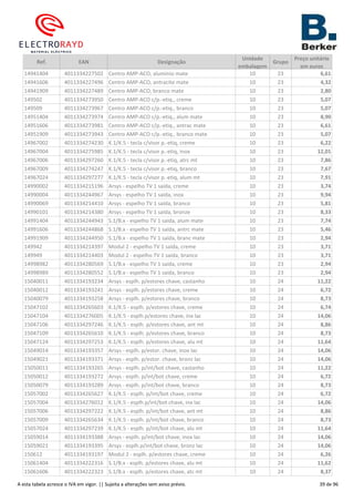 Ref. EAN Designação
Unidade
embalagem
Grupo
Preço unitário
em euros
14941404 4011334227502 Centro AMP-ACO, alumínio mate 10 23 6,61
14941606 4011334227496 Centro AMP-ACO, antracite mate 10 23 4,32
14941909 4011334227489 Centro AMP-ACO, branco mate 10 23 2,80
149502 4011334273950 Centro AMP-ACO c/p.-etiq., creme 10 23 5,07
149509 4011334273967 Centro AMP-ACO c/p.-etiq., branco 10 23 5,07
14951404 4011334273974 Centro AMP-ACO c/p.-etiq., alum mate 10 23 8,90
14951606 4011334273981 Centro AMP-ACO c/p.-etiq., antrac mate 10 23 6,61
14951909 4011334273943 Centro AMP-ACO c/p.-etiq., branco mate 10 23 5,07
14967002 4011334274230 K.1/K.5 - tecla c/visor p.-etiq, creme 10 23 6,22
14967004 4011334275985 K.1/K.5 - tecla c/visor p.-etiq, inox 10 23 12,01
14967006 4011334297260 K.1/K.5 - tecla c/visor p.-etiq, atrc mt 10 23 7,86
14967009 4011334274247 K.1/K.5 - tecla c/visor p.-etiq, branco 10 23 7,67
14967024 4011334297277 K.1/K.5 - tecla c/visor p.-etiq, alum mt 10 23 7,91
14990002 4011334215196 Arsys - espelho TV 1 saída, creme 10 23 3,74
14990004 4011334244967 Arsys - espelho TV 1 saída, inox 10 23 9,94
14990069 4011334214410 Arsys - espelho TV 1 saída, branco 10 23 5,81
14990101 4011334214380 Arsys - espelho TV 1 saída, bronze 10 23 8,33
14991404 4011334244943 S.1/B.x - espelho TV 1 saída, alum mate 10 23 7,74
14991606 4011334244868 S.1/B.x - espelho TV 1 saída, antrc mate 10 23 5,46
14991909 4011334244950 S.1/B.x - espelho TV 1 saída, branc mate 10 23 2,94
149942 4011334214397 Modul 2 - espelho TV 1 saída, creme 10 23 3,71
149949 4011334214403 Modul 2 - espelho TV 1 saída, branco 10 23 3,71
14998982 4011334280569 S.1/B.x - espelho TV 1 saída, creme 10 23 2,94
14998989 4011334280552 S.1/B.x - espelho TV 1 saída, branco 10 23 2,94
15040011 4011334193234 Arsys - esplh. p/estores chave, castanho 10 24 11,22
15040012 4011334193241 Arsys - esplh. p/estores chave, creme 10 24 6,72
15040079 4011334193258 Arsys - esplh. p/estores chave, branco 10 24 8,73
15047102 4011334265603 K.1/K.5 - esplh. p/estores chave, creme 10 24 6,74
15047104 4011334276005 K.1/K.5 - esplh.p/estores chave, inx lac 10 24 14,06
15047106 4011334297246 K.1/K.5 - esplh. p/estores chave, ant mt 10 24 8,86
15047109 4011334265610 K.1/K.5 - esplh. p/estores chave, branco 10 24 8,73
15047124 4011334297253 K.1/K.5 - esplh. p/estores chave, alu mt 10 24 11,64
15049014 4011334193357 Arsys - esplh. p/estor. chave, inox lac 10 24 14,06
15049021 4011334193371 Arsys - esplh. p/estor. chave, bronz lac 10 24 14,06
15050011 4011334193265 Arsys - esplh. p/int/bot chave, castanho 10 24 11,22
15050012 4011334193272 Arsys - esplh. p/int/bot chave, creme 10 24 6,72
15050079 4011334193289 Arsys - esplh. p/int/bot chave, branco 10 24 8,73
15057002 4011334265627 K.1/K.5 - esplh. p/int/bot chave, creme 10 24 6,72
15057004 4011334276012 K.1/K.5 - esplh.p/int/bot chave, inx lac 10 24 14,06
15057006 4011334297222 K.1/K.5 - esplh. p/int/bot chave, ant mt 10 24 8,86
15057009 4011334265634 K.1/K.5 - esplh. p/int/bot chave, branco 10 24 8,73
15057024 4011334297239 K.1/K.5 - esplh. p/int/bot chave, alu mt 10 24 11,64
15059014 4011334193388 Arsys - esplh. p/int/bot chave, inox lac 10 24 14,06
15059021 4011334193395 Arsys - esplh.p/int/bot chave, bronz lac 10 24 14,06
150612 4011334193197 Modul 2 - esplh. p/estores chave, creme 10 24 6,26
15061404 4011334222316 S.1/B.x - esplh. p/estores chave, alu mt 10 24 11,62
15061606 4011334222323 S.1/B.x - esplh. p/estores chave, atc mt 10 24 8,37
A esta tabela acresce o IVA em vigor. || Sujeita a alterações sem aviso prévio. 39 de 96
 