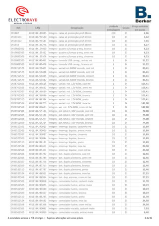 Ref. EAN Designação
Unidade
embalagem
Grupo
Preço unitário
em euros
091887 4011334149835 Integro - caixa x1 protecção prof:38mm 200 23 2,06
09191501 4011334274520 Integro - caixa x2 protecção prof:37mm 10 23 4,42
09191502 4011334274544 Integro - caixa x2 protecção prof:37mm 10 23 7,45
091933 4011334195276 Integro - caixa x3 protecção prof:38mm 10 23 6,27
0919882502 4011334154020 Integro - quadro c/tampa p-etq, branco 10 23 6,23
0919882505 4011334155492 Integro - quadro c/tampa p-etq, antrc mt 10 23 6,23
0919882506 4011334155508 Integro - quadro c/tampa p-etq, cinzento 10 23 6,23
0926002505 4011334340461 Integro - tomada USB carreg., antrac mt 1 24 51,22
0926002509 4011334340478 Integro - tomada USB carreg., branco mt 1 24 51,22
0928712571 4011334250401 Integro - variad.rot.400W monob, cast mt 1 24 83,41
0928712575 4011334250418 Integro - variad.rot.400W monob, antr mt 1 24 83,41
0928712577 4011334250425 Integro - variad.rot.400W monob, cinzent 1 24 83,41
0928712579 4011334250432 Integro - variad.rot.400W monob, branco 1 24 83,41
0928762501 4011334286615 Integro - variad. rot. 12V-60W, cast mt 1 24 105,41
0928762505 4011334286622 Integro - variad. rot. 12V-60W, antrc mt 1 24 105,41
0928762507 4011334286639 Integro - variad. rot. 12V-60W, cinzento 1 24 105,41
0928762509 4011334286646 Integro - variad. rot. 12V-60W, branco 1 24 105,41
0928762510 4011334336334 Integro - variad. rot. 12V-60W, preto 1 24 105,41
0928762524 4011334336709 Integro - variad. rot. 12V-60W, inox lac 1 24 142,08
0928762568 4011334336693 Integro - var. rot. 12V-60W, crom mt lac 1 24 142,08
0928912501 4011334265184 Integro - pot.rotat.1-10V monob, cast mt 10 24 74,08
0928912505 4011334265191 Integro - pot.rotat.1-10V monob, antr mt 10 24 74,08
0928912506 4011334265207 Integro - pot.rotat.1-10V monob, cinzent 10 24 74,08
0928912509 4011334265214 Integro - pot.rotat.1-10V monob, branco 10 24 74,08
0936522501 4011334240013 Integro - interrup. bipolar, castanho mt 10 23 13,89
0936522505 4011334240020 Integro - interrup. bipolar, antrac mate 10 23 13,89
0936522507 4011334240037 Integro - interrup. bipolar, cinzento 10 23 13,89
0936522509 4011334240044 Integro - interrup. bipolar, branco 10 23 13,89
0936522510 4011334336181 Integro - interrup. bipolar, preto 10 23 13,89
0936522524 4011334334651 Integro - interrup. bipolar, inox lac 10 23 24,30
0936522568 4011334335351 Integro - interrup. bipolar, crom mt lac 10 23 24,30
0936532501 4011334337232 Integro - bot. duplo p/estores, cast mt 10 23 12,46
0936532505 4011334337249 Integro - bot. duplo p/estores, antrc mt 10 23 12,46
0936532507 4011334337256 Integro - bot. duplo p/estores, cinzento 10 23 12,46
0936532509 4011334337263 Integro - bot. duplo p/estores, branco 10 23 12,46
0936532510 4011334337287 Integro - bot. duplo p/estores, preto 10 23 12,46
0936532524 4011334336921 Integro - bot. duplo p/estores, inox lac 10 23 27,25
0936532568 4011334336914 Integro - bot. dup. estores, crom mt lac 10 23 27,25
0936552501 4011334240068 Integro - comutador lustre, castanh mate 10 23 11,70
0936552505 4011334240075 Integro - comutador lustre, antrac mate 10 23 10,19
0936552507 4011334240440 Integro - comutador lustre, cinzento 10 23 10,19
0936552509 4011334240457 Integro - comutador lustre, branco 10 23 10,19
0936552510 4011334336235 Integro - comutador lustre, preto 10 23 11,70
0936552524 4011334334682 Integro - comutador lustre, inox lac 10 23 24,58
0936552568 4011334335368 Integro - comutador lustre, crom mt lac 10 23 24,58
0936562501 4011334240082 Integro - comutador escada, castanh mate 10 23 7,93
0936562505 4011334240099 Integro - comutador escada, antrac mate 10 23 6,48
A esta tabela acresce o IVA em vigor. || Sujeita a alterações sem aviso prévio. 4 de 96
 