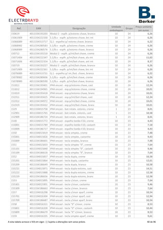 Ref. EAN Designação
Unidade
embalagem
Grupo
Preço unitário
em euros
150619 4011334193203 Modul 2 - esplh. p/estores chave, branco 10 24 6,26
15061909 4011334222330 S.1/B.x - esplh. p/estores chave, brc mt 10 24 6,26
15066089 4011334313717 Q.1 - espelho p/ estores chave, branco 10 24 6,22
15068982 4011334280583 S.1/B.x - esplh. p/estores chave, creme 10 24 6,26
15068989 4011334280576 S.1/B.x - esplh. p/estores chave, branco 10 24 6,26
150712 4011334193210 Modul 2 - esplh. p/int/bot chave, creme 10 24 6,26
15071404 4011334222347 S.1/B.x - esplh. p/int/bot chave, alu mt 10 24 11,62
15071606 4011334222354 S.1/B.x - esplh. p/int/bot chave, ant mt 10 24 8,37
150719 4011334193227 Modul 2 - esplh. p/int/bot chave, branco 10 24 6,26
15071909 4011334222361 S.1/B.x - esplh. p/int/bot chave, brc mt 10 24 6,26
15076089 4011334313731 Q.1 - espelho p/ int./bot. chave, branco 10 24 6,22
15078982 4011334280606 S.1/B.x - esplh. p/int/bot chave, creme 10 24 6,26
15078989 4011334280590 S.1/B.x - esplh. p/int/bot chave, branco 10 24 6,26
151811 4011334193401 IP44 encast - esp.p/estores chave, cast 10 24 12,24
151812 4011334194965 IP44 encast - esp.p/estores chave, creme 10 24 10,01
151819 4011334193418 IP44 encast - esp.p/estores chave, branc 10 24 10,01
151911 4011334193425 IP44 encast - esp.p/int/bot chave, cast 10 24 12,24
151912 4011334194972 IP44 encast - esp.p/int/bot chave, creme 10 24 10,01
151919 4011334193432 IP44 encast - esp.p/int/bot chave, branc 10 24 10,01
1529 4011334015758 IP44 encast - bot.rotatv. estores, creme 1 23 8,01
152901 4011334015765 IP44 encast - bot.rotatv. estores, cast 1 23 10,58
152909 4011334186724 IP44 encast - bot.rotatv. estores, branc 1 23 8,01
1530 4011334015772 IP44 encast - espelho botão E10, creme 10 23 4,43
153001 4011334015789 IP44 encast - espelho botão E10, castanh 10 23 7,18
153009 4011334186717 IP44 encast - espelho botão E10, branco 10 23 4,43
1550 4011334015819 IP44 encast - tecla simples, creme 10 23 7,48
155001 4011334015826 IP44 encast - tecla simples, castanho 10 23 9,43
155009 4011334186601 IP44 encast - tecla simples, branco 10 23 7,48
1551 4011334015833 IP44 encast - tecla simples "0", creme 10 23 7,64
155101 4011334015840 IP44 encast - tecla simples "0", castanh 10 23 9,46
155109 4011334186618 IP44 encast - tecla simples "0", branco 10 23 7,64
1552 4011334015857 IP44 encast - tecla dupla, creme 10 23 10,58
155201 4011334015864 IP44 encast - tecla dupla, castanho 10 23 12,61
155209 4011334186649 IP44 encast - tecla dupla, branco 10 23 10,58
155221 4011334015871 IP44 encast - tecla dupla estores, cast 10 23 14,51
155222 4011334015888 IP44 encast - tecla dupla estores, creme 10 23 12,58
155229 4011334186656 IP44 encast - tecla dupla estores, branc 10 23 12,58
1553 4011334015895 IP44 encast - tecla c/visor, creme 10 23 7,64
155301 4011334015901 IP44 encast - tecla c/visor, castanho 10 23 9,46
155309 4011334186663 IP44 encast - tecla c/visor, branco 10 23 7,64
1557 4011334016298 IP44 encast - tecla c/visor aparf, creme 10 23 10,54
155701 4011334016304 IP44 encast - tecla c/visor aparf, cast 10 23 12,94
155709 4011334186687 IP44 encast - tecla c/visor aparf, branc 10 23 10,54
1558 4011334016311 IP44 encast - tecla "0" c/visor, creme 10 23 8,53
155801 4011334016328 IP44 encast - tecla "0" c/visor, castanh 10 23 10,44
155809 4011334186670 IP44 encast - tecla "0" c/visor, branco 10 23 8,53
1559 4011334016335 IP44 encast - tecla simples aparf, creme 10 23 9,61
A esta tabela acresce o IVA em vigor. || Sujeita a alterações sem aviso prévio. 40 de 96
 