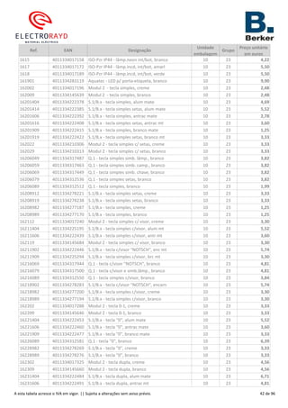 Ref. EAN Designação
Unidade
embalagem
Grupo
Preço unitário
em euros
1615 4011334017158 ISO-Pzr IP44 - lâmp.neon int/bot, branco 10 23 4,22
1617 4011334017172 ISO-Pzr IP44 - lâmp.incd, int/bot, amarl 10 23 5,50
1618 4011334017189 ISO-Pzr IP44 - lâmp.incd, int/bot, verde 10 23 5,50
161901 4011334283119 Aquatec - LED p/ porta-etiqueta, branco 10 23 9,90
162002 4011334017196 Modul 2 - tecla simples, creme 10 23 2,48
162009 4011334145639 Modul 2 - tecla simples, branco 10 23 2,48
16201404 4011334222378 S.1/B.x - tecla simples, alum mate 10 23 4,69
16201414 4011334222385 S.1/B.x - tecla simples setas, alum mate 10 23 5,52
16201606 4011334222392 S.1/B.x - tecla simples, antrac mate 10 23 2,78
16201616 4011334222408 S.1/B.x - tecla simples setas, antrac mt 10 23 3,60
16201909 4011334222415 S.1/B.x - tecla simples, branco mate 10 23 1,25
16201919 4011334222422 S.1/B.x - tecla simples setas, branco mt 10 23 3,33
162022 4011334210306 Modul 2 - tecla simples c/ setas, creme 10 23 3,33
162029 4011334210313 Modul 2 - tecla simples c/ setas, branco 10 23 3,33
16206049 4011334317487 Q.1 - tecla simples simb. lâmp., branco 10 23 3,82
16206059 4011334317463 Q.1 - tecla simples simb. camp., branco 10 23 3,82
16206069 4011334317449 Q.1 - tecla simples simb. chave, branco 10 23 3,82
16206079 4011334312536 Q.1 - tecla simples setas, branco 10 23 3,82
16206089 4011334312512 Q.1 - tecla simples, branco 10 23 1,99
16208912 4011334278221 S.1/B.x - tecla simples setas, creme 10 23 3,33
16208919 4011334278238 S.1/B.x - tecla simples setas, branco 10 23 3,33
16208982 4011334277187 S.1/B.x - tecla simples, creme 10 23 1,25
16208989 4011334277170 S.1/B.x - tecla simples, branco 10 23 1,25
162112 4011334017240 Modul 2 - tecla simples c/ visor, creme 10 23 3,30
16211404 4011334225195 S.1/B.x - tecla simples c/visor, alum mt 10 23 5,52
16211606 4011334222439 S.1/B.x - tecla simples c/visor, antr mt 10 23 3,60
162119 4011334145684 Modul 2 - tecla simples c/ visor, branco 10 23 3,30
16211902 4011334222446 S.1/B.x - tecla c/visor "NOTSCH", enc mt 10 23 5,74
16211909 4011334225294 S.1/B.x - tecla simples c/visor, brc mt 10 23 3,30
16216069 4011334317944 Q.1 - tecla c/visor "NOTSCH", branco 10 23 4,81
16216079 4011334317500 Q.1 - tecla c/visor e simb.lâmp., branco 10 23 4,81
16216089 4011334312550 Q.1 - tecla simples c/visor, branco 10 23 3,84
16218902 4011334278283 S.1/B.x - tecla c/visor "NOTSCH", encarn 10 23 5,74
16218982 4011334277200 S.1/B.x - tecla simples c/visor, creme 10 23 3,30
16218989 4011334277194 S.1/B.x - tecla simples c/visor, branco 10 23 3,30
162202 4011334017288 Modul 2 - tecla 0-1, creme 10 23 3,33
162209 4011334145646 Modul 2 - tecla 0-1, branco 10 23 3,33
16221404 4011334222453 S.1/B.x - tecla "0", alum mate 10 23 5,52
16221606 4011334222460 S.1/B.x - tecla "0", antrac mate 10 23 3,60
16221909 4011334222477 S.1/B.x - tecla "0", branco mate 10 23 3,33
16226089 4011334312581 Q.1 - tecla "0", branco 10 23 6,39
16228982 4011334278269 S.1/B.x - tecla "0", creme 10 23 3,33
16228989 4011334278276 S.1/B.x - tecla "0", branco 10 23 3,33
162302 4011334017325 Modul 2 - tecla dupla, creme 10 23 4,56
162309 4011334145660 Modul 2 - tecla dupla, branco 10 23 4,56
16231404 4011334222484 S.1/B.x - tecla dupla, alum mate 10 23 6,71
16231606 4011334222491 S.1/B.x - tecla dupla, antrac mt 10 23 4,81
A esta tabela acresce o IVA em vigor. || Sujeita a alterações sem aviso prévio. 42 de 96
 