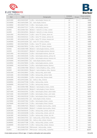 Ref. EAN Designação
Unidade
embalagem
Grupo
Preço unitário
em euros
16231909 4011334222507 S.1/B.x - tecla dupla, branco mt 10 23 2,58
16236089 4011334312604 Q.1 - tecla dupla, branco 10 23 4,63
16238982 4011334277224 S.1/B.x - tecla dupla, creme 10 23 2,58
16238989 4011334277217 S.1/B.x - tecla dupla, branco 10 23 2,58
162402 4011334017363 Modul 2 - tecla 0-1 c/ visor, creme 10 23 4,20
162409 4011334145561 Modul 2 - tecla 0-1 c/ visor, branco 10 23 4,20
16241404 4011334222514 S.1/B.x - tecla "0" c/visor, alum mt 10 23 6,33
16241606 4011334222521 S.1/B.x - tecla "0" c/visor, antrac mt 10 23 4,46
16241909 4011334222538 S.1/B.x - tecla "0" c/visor, branco mt 10 23 4,20
16246089 4011334312628 Q.1 - tecla "0" c/visor, branco 10 23 4,98
16248982 4011334278245 S.1/B.x - tecla "0" c/visor, creme 10 23 4,20
16248989 4011334278252 S.1/B.x - tecla "0" c/visor, branco 10 23 4,20
162502 4011334017400 Modul 2 - tecla dupla estores, creme 10 23 6,27
162509 4011334145677 Modul 2 - tecla dupla estores, branco 10 23 6,27
16251404 4011334222552 S.1/B.x - tecla dupla estores, alum mt 10 23 8,41
16251606 4011334222545 S.1/B.x - tecla dupla estores, antrac mt 10 23 6,53
16251909 4011334222569 S.1/B.x - tecla dupla estores, branco mt 10 23 3,76
16256089 4011334312642 Q.1 - tecla dupla estores, branco 10 23 6,70
16258982 4011334278344 S.1/B.x - tecla dupla estores, creme 10 23 4,22
16258989 4011334278351 S.1/B.x - tecla dupla estores, branco 10 23 4,22
162602 4011334017448 Modul 2 - tecla simples p. etiq., creme 10 23 4,78
162609 4011334145653 Modul 2 - tecla simples p. etiq., branco 10 23 4,78
16261404 4011334220831 S.1/B.x - tecla p-etiq, alum mate 10 23 6,92
16261606 4011334220848 S.1/B.x - tecla p-etiq, antrac mate 10 23 5,28
16261909 4011334220855 S.1/B.x - tecla p-etiq, branco mate 10 23 4,78
16266089 4011334312666 Q.1 - tecla p.-etiq., branco 10 23 4,78
16268982 4011334277248 S.1/B.x - tecla p-etiq, creme 10 23 4,78
16268989 4011334277231 S.1/B.x - tecla p-etiq, branco 10 23 4,78
162702 4011334017486 Modul 2 - tecla dupla c/ visor, creme 10 23 6,24
162709 4011334145578 Modul 2 - tecla dupla c/ visor, branco 10 23 6,24
16271404 4011334225201 S.1/B.x - tecla dupla c/visor, alum mate 10 23 8,41
16271606 4011334220879 S.1/B.x - tecla dupla c/visor, antr mate 10 23 6,53
16271909 4011334225218 S.1/B.x - tecla dupla c/visor, branco mt 10 23 6,24
16276089 4011334312703 Q.1 - tecla dupla c/visor, branco 10 23 7,18
16278982 4011334277262 S.1/B.x - tecla dupla c/visor, creme 10 23 6,24
16278989 4011334277255 S.1/B.x - tecla dupla c/visor, branco 10 23 6,24
162802 4011334017523 Modul 2 - t.simples visor+p.etiq., creme 10 23 5,61
162809 4011334145691 Modul 2 - t.simples visor+p.etiq., branc 10 23 5,61
16281404 4011334226192 S.1/B.x - tecla p-etiq. c/visor, alum mt 10 23 7,78
16281606 4011334226208 S.1/B.x - tecla p-etiq. c/visor, antr mt 10 23 5,86
16281909 4011334226215 S.1/B.x - tecla p-etiq. c/visor, brc mt 10 23 5,61
16286079 4011334317555 Q.1 - tecla p-etq. c/visor lâmp., branco 10 23 7,30
16286089 4011334312680 Q.1 - tecla p.-etiq. c/visor, branco 10 23 5,60
16288982 4011334277286 S.1/B.x - tecla p-etiq. c/visor, creme 10 23 5,61
16288989 4011334277279 S.1/B.x - tecla p-etiq. c/visor, branco 10 23 5,61
1629 4011334017530 IP44 encast - tecla p-etiq., creme 10 23 9,20
162901 4011334017547 IP44 encast - tecla p-etiq., castanho 10 23 10,97
A esta tabela acresce o IVA em vigor. || Sujeita a alterações sem aviso prévio. 43 de 96
 