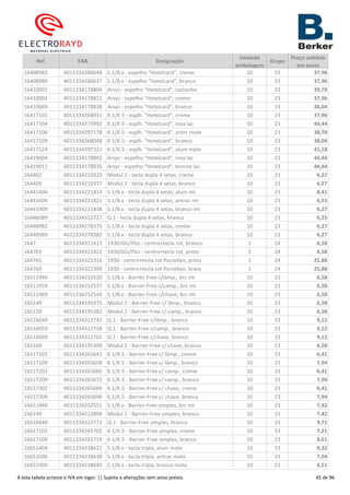 Ref. EAN Designação
Unidade
embalagem
Grupo
Preço unitário
em euros
16408982 4011334280644 S.1/B.x - espelho "Hotelcard", creme 10 23 37,96
16408989 4011334280637 S.1/B.x - espelho "Hotelcard", branco 10 23 37,96
16410001 4011334178804 Arsys - espelho "Hotelcard", castanho 10 23 39,78
16410002 4011334178811 Arsys - espelho "Hotelcard", creme 10 23 37,96
16410069 4011334178828 Arsys - espelho "Hotelcard", branco 10 23 38,04
16417102 4011334268031 K.1/K.5 - esplh. "Hotelcard", creme 10 23 37,96
16417104 4011334275992 K.1/K.5 - esplh. "Hotelcard", inox lac 10 23 44,44
16417106 4011334297178 K.1/K.5 - esplh. "Hotelcard", antrc mate 10 23 38,78
16417109 4011334268048 K.1/K.5 - esplh. "Hotelcard", branco 10 23 38,04
16417124 4011334297321 K.1/K.5 - esplh. "Hotelcard", alum mate 10 23 41,18
16419004 4011334178842 Arsys - espelho "Hotelcard", inox lac 10 23 44,44
16419011 4011334178835 Arsys - espelho "Hotelcard", bronze lac 10 23 44,44
164402 4011334210320 Modul 2 - tecla dupla 4 setas, creme 10 23 6,27
164409 4011334210337 Modul 2 - tecla dupla 4 setas, branco 10 23 6,27
16441404 4011334221814 S.1/B.x - tecla dupla 4 setas, alum mt 10 23 8,41
16441606 4011334221821 S.1/B.x - tecla dupla 4 setas, antrac mt 10 23 6,53
16441909 4011334221838 S.1/B.x - tecla dupla 4 setas, branco mt 10 23 6,27
16446089 4011334312727 Q.1 - tecla dupla 4 setas, branco 10 23 6,25
16448982 4011334278375 S.1/B.x - tecla dupla 4 setas, creme 10 23 6,27
16448989 4011334278382 S.1/B.x - tecla dupla 4 setas, branco 10 23 6,27
1647 4011334321415 1930/Gls/Plzz - centro+tecla rot, branco 1 24 6,58
164701 4011334321422 1930/Gls/Plzz - centro+tecla rot, preto 1 24 6,58
164765 4011334321316 1930 - centro+tecla rot Porzellan, preto 1 24 25,88
164769 4011334321309 1930 - centro+tecla rot Porzellan, branc 1 24 25,88
16511949 4011334232520 S.1/B.x - Barrier-Free c/lâmp., brc mt 10 23 6,58
16511959 4011334232537 S.1/B.x - Barrier-Free c/camp., brc mt 10 23 6,58
16511969 4011334232544 S.1/B.x - Barrier-Free c/chave, brc mt 10 23 6,58
165149 4011334195375 Modul 2 - Barrier-Free c/ lâmp., branco 10 23 6,58
165159 4011334195382 Modul 2 - Barrier-Free c/ camp., branco 10 23 6,58
16516049 4011334312741 Q.1 - Barrier-Free c/lâmp., branco 10 23 9,12
16516059 4011334312758 Q.1 - Barrier-Free c/camp., branco 10 23 9,12
16516069 4011334312765 Q.1 - Barrier-Free c/chave, branco 10 23 9,12
165169 4011334195399 Modul 2 - Barrier-Free c/ chave, branco 10 23 6,58
16517102 4011334265641 K.1/K.5 - Barrier-Free c/ lâmp., creme 10 23 6,41
16517109 4011334265658 K.1/K.5 - Barrier-Free c/ lâmp., branco 10 23 7,94
16517202 4011334265665 K.1/K.5 - Barrier-Free c/ camp., creme 10 23 6,41
16517209 4011334265672 K.1/K.5 - Barrier-Free c/ camp., branco 10 23 7,94
16517302 4011334265689 K.1/K.5 - Barrier-Free c/ chave, creme 10 23 6,41
16517309 4011334265696 K.1/K.5 - Barrier-Free c/ chave, branco 10 23 7,94
16611949 4011334232551 S.1/B.x - Barrier-Free simples, brc mt 10 23 7,42
166149 4011334212898 Modul 2 - Barrier-Free simples, branco 10 23 7,42
16616049 4011334312772 Q.1 - Barrier-Free simples, branco 10 23 9,71
16617102 4011334265702 K.1/K.5 - Barrier-Free simples, creme 10 23 7,21
16617109 4011334265719 K.1/K.5 - Barrier-Free simples, branco 10 23 8,61
16651404 4011334238621 S.1/B.x - tecla tripla, alum mate 10 23 9,32
16651606 4011334238638 S.1/B.x - tecla tripla, antrac mate 10 23 7,94
16651909 4011334238645 S.1/B.x - tecla tripla, branco mate 10 23 6,51
A esta tabela acresce o IVA em vigor. || Sujeita a alterações sem aviso prévio. 45 de 96
 