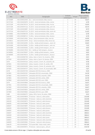Ref. EAN Designação
Unidade
embalagem
Grupo
Preço unitário
em euros
16726089 4011334322450 Q.1 - tecla termóstato chão, branco 1 24 10,47
16727102 4011334265870 K.1/K.5 - tecla termóstato chão, creme 1 24 6,78
16727104 4011334278719 K.1/K.5 - tecla termóstato chão, inx lac 1 24 14,99
16727106 4011334297116 K.1/K.5 - tecla termóstato chão, antr mt 1 24 10,74
16727109 4011334265887 K.1/K.5 - tecla termóstato chão, branco 1 24 8,72
16727124 4011334297123 K.1/K.5 - tecla termóstato chão, alum mt 1 24 11,42
16728982 4011334280729 S.1/B.x - tecla termóstato chão, creme 1 24 6,78
16728989 4011334280712 S.1/B.x - tecla termóstato chão, branco 1 24 6,78
16729004 4011334212461 Arsys - tecla termóstato chão, inox lac 1 24 14,99
16729011 4011334212478 Arsys - tecla termóstato chão, bronz lac 1 24 14,99
16741404 4011334256595 S.1/B.x - botão p/relé temporz., alum mt 10 24 10,82
16741606 4011334256601 S.1/B.x - botão p/relé temporz., antr mt 10 24 7,35
16741909 4011334245056 S.1/B.x - botão p/relé temporz., brc mt 10 24 4,95
16746089 4011334317814 Q.1 - botão p/ relé temporz., branco 10 24 5,66
16748982 4011334278207 S.1/B.x - botão p/relé temporz., creme 10 24 4,95
16748989 4011334278214 S.1/B.x - botão p/relé temporz., branco 10 24 4,95
1675 4011334282730 Lâmp. néon c/ term. N, cinzento, 230V 10 23 2,41
167504 4011334282747 Lâmp. néon c/ term. N, laranja, 230V 10 23 4,06
1676 4011334293316 Lâmp. incand. c/ term. N, castanho, 6V 10 23 4,78
167601 4011334293323 Lâmp. incand. c/ term. N, verde, 24V 10 23 4,78
167602 4011334293330 Lâmp. incand. c/ term. N, amarelo, 12V 10 23 4,78
167603 4011334294757 Lâmp. incand. c/ term. N, encarnado, 48V 10 23 7,67
1678 4011334293750 Lâmpada LED E10, branco, 230V 10 23 9,24
167801 4011334293767 Lâmpada LED E10, encarnado, 230V 10 23 14,78
167802 4011334293774 Lâmpada LED E10, amarelo, 230V 10 23 14,78
167803 4011334293781 Lâmpada LED E10, verde, 230V 10 23 14,78
167804 4011334293798 Lâmpada LED E10, azul, 230V 10 23 14,78
1679 4011334293804 Lâmpada LED E14, branco, 230V 10 23 16,67
167901 4011334293811 Lâmpada LED E14, encarnado, 230V 10 23 16,67
167902 4011334293828 Lâmpada LED E14, amarelo, 230V 10 23 16,67
167903 4011334293835 Lâmpada LED E14, verde, 230V 10 23 16,67
167904 4011334293842 Lâmpada LED E14, azul, 230V 10 23 16,67
1680 4011334304371 Lâmp. LED c/ term. N, preto, 230V 1 23 9,31
168105 4011334293859 TS Sensor - tecla x1, vidro preto 1 25 123,48
168107 4011334293866 TS Sensor - tecla x1, vidro aluminio 1 25 123,48
168109 4011334293873 TS Sensor - tecla x1, vidro branco 1 25 123,48
168205 4011334293880 TS Sensor - tecla x2, vidro preto 1 25 123,48
168207 4011334293897 TS Sensor - tecla x2, vidro alumínio 1 25 123,48
168209 4011334293903 TS Sensor - tecla x2, vidro branco 1 25 123,48
168305 4011334293910 TS Sensor - tecla x3, vidro preto 1 25 188,61
168307 4011334293927 TS Sensor - tecla x3, vidro alumínio 1 25 188,61
168309 4011334293934 TS Sensor - tecla x3, vidro branco 1 25 188,61
168405 4011334293941 TS Sensor - tecla x4, vidro preto 1 25 188,61
168407 4011334293958 TS Sensor - tecla x4, vidro alumínio 1 25 188,61
168409 4011334293965 TS Sensor - tecla x4, vidro branco 1 25 188,61
168578 4011334302667 TS Crystal Ball - bola cristal, vidro 1 25 427,88
169105 4011334293972 TS Sensor - tecla x1 pers., vdr prt 1 25 219,78
A esta tabela acresce o IVA em vigor. || Sujeita a alterações sem aviso prévio. 47 de 96
 