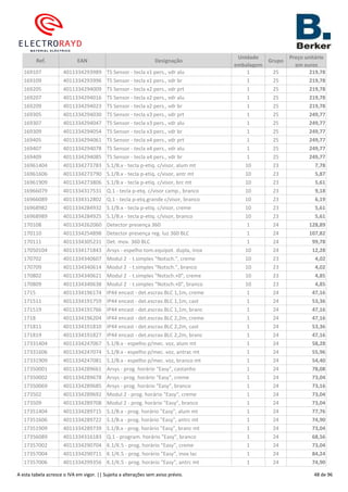 Ref. EAN Designação
Unidade
embalagem
Grupo
Preço unitário
em euros
169107 4011334293989 TS Sensor - tecla x1 pers., vdr alu 1 25 219,78
169109 4011334293996 TS Sensor - tecla x1 pers., vdr br 1 25 219,78
169205 4011334294009 TS Sensor - tecla x2 pers., vdr prt 1 25 219,78
169207 4011334294016 TS Sensor - tecla x2 pers., vdr alu 1 25 219,78
169209 4011334294023 TS Sensor - tecla x2 pers., vdr br 1 25 219,78
169305 4011334294030 TS Sensor - tecla x3 pers., vdr prt 1 25 249,77
169307 4011334294047 TS Sensor - tecla x3 pers., vdr alu 1 25 249,77
169309 4011334294054 TS Sensor - tecla x3 pers., vdr br 1 25 249,77
169405 4011334294061 TS Sensor - tecla x4 pers., vdr prt 1 25 249,77
169407 4011334294078 TS Sensor - tecla x4 pers., vdr alu 1 25 249,77
169409 4011334294085 TS Sensor - tecla x4 pers., vdr br 1 25 249,77
16961404 4011334273783 S.1/B.x - tecla p-etiq. c/visor, alum mt 10 23 7,78
16961606 4011334273790 S.1/B.x - tecla p-etiq. c/visor, antr mt 10 23 5,87
16961909 4011334273806 S.1/B.x - tecla p-etiq. c/visor, brc mt 10 23 5,61
16966079 4011334317531 Q.1 - tecla p-etq. c/visor camp., branco 10 23 9,18
16966089 4011334312802 Q.1 - tecla p-etq.grande c/visor, branco 10 23 6,19
16968982 4011334284932 S.1/B.x - tecla p-etiq. c/visor, creme 10 23 5,61
16968989 4011334284925 S.1/B.x - tecla p-etiq. c/visor, branco 10 23 5,61
170108 4011334262060 Detector presença 360 1 24 128,89
170110 4011334254898 Detector presença reg. luz 360 BLC 1 24 107,82
170111 4011334305231 Det. mov. 360 BLC 1 24 99,78
17050104 4011334171843 Arsys - espelho tom.equipot. dupla, inox 10 24 12,28
170702 4011334340607 Modul 2 - t.simples "Notsch.", creme 10 23 4,02
170709 4011334340614 Modul 2 - t.simples "Notsch.", branco 10 23 4,02
170802 4011334340621 Modul 2 - t.simples "Notsch.+0", creme 10 23 4,85
170809 4011334340638 Modul 2 - t.simples "Notsch.+0", branco 10 23 4,85
1715 4011334196174 IP44 encast - det.escrav.BLC 1,1m, creme 1 24 47,16
171511 4011334191759 IP44 encast - det.escrav.BLC 1,1m, cast 1 24 53,36
171519 4011334191766 IP44 encast - det.escrav.BLC 1,1m, branc 1 24 47,16
1718 4011334196204 IP44 encast - det.escrav.BLC 2,2m, creme 1 24 47,16
171811 4011334191810 IP44 encast - det.escrav.BLC 2,2m, cast 1 24 53,36
171819 4011334191827 IP44 encast - det.escrav.BLC 2,2m, branc 1 24 47,16
17331404 4011334247067 S.1/B.x - espelho p/mec. voz, alum mt 1 24 58,28
17331606 4011334247074 S.1/B.x - espelho p/mec. voz, antrac mt 1 24 55,96
17331909 4011334247081 S.1/B.x - espelho p/mec. voz, branco mt 1 24 54,40
17350001 4011334289661 Arsys - prog. horário "Easy", castanho 1 24 78,08
17350002 4011334289678 Arsys - prog. horário "Easy", creme 1 24 73,04
17350069 4011334289685 Arsys - prog. horário "Easy", branco 1 24 73,16
173502 4011334289692 Modul 2 - prog. horário "Easy", creme 1 24 73,04
173509 4011334289708 Modul 2 - prog. horário "Easy", branco 1 24 73,04
17351404 4011334289715 S.1/B.x - prog. horário "Easy", alum mt 1 24 77,76
17351606 4011334289722 S.1/B.x - prog. horário "Easy", antrc mt 1 24 74,90
17351909 4011334289739 S.1/B.x - prog. horário "Easy", branc mt 1 24 73,04
17356089 4011334316183 Q.1 - program. horário "Easy", branco 1 24 68,56
17357002 4011334290704 K.1/K.5 - prog. horário "Easy", creme 1 24 73,04
17357004 4011334290711 K.1/K.5 - prog. horário "Easy", inox lac 1 24 84,24
17357006 4011334299356 K.1/K.5 - prog. horário "Easy", antrc mt 1 24 74,90
A esta tabela acresce o IVA em vigor. || Sujeita a alterações sem aviso prévio. 48 de 96
 
