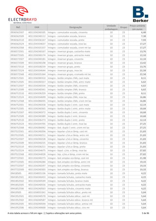 Ref. EAN Designação
Unidade
embalagem
Grupo
Preço unitário
em euros
0936562507 4011334240105 Integro - comutador escada, cinzento 10 23 6,48
0936562509 4011334240112 Integro - comutador escada, branco 10 23 7,38
0936562510 4011334336167 Integro - comutador escada, preto 10 23 7,93
0936562524 4011334334637 Integro - comutador escada, inox lac 10 23 17,27
0936562568 4011334335337 Integro - comutador escada, crom mt lac 10 23 17,27
0936572501 4011334240167 Integro - inversor grupo, castanho mate 10 23 13,76
0936572505 4011334240174 Integro - inversor grupo, antracite mate 10 23 12,10
0936572507 4011334240181 Integro - inversor grupo, cinzento 10 23 12,10
0936572509 4011334240198 Integro - inversor grupo, branco 10 23 13,42
0936572510 4011334338239 Integro - inversor grupo, preto 10 23 13,76
0936572524 4011334334644 Integro - inversor grupo, inox lac 10 23 22,58
0936572568 4011334335344 Integro - inversor grupo, cromado mt lac 10 23 22,58
0936712501 4011334240310 Integro - botão simples 1NA, cast mate 10 23 8,11
0936712505 4011334240327 Integro - botão simples 1NA, antrc mate 10 23 6,62
0936712507 4011334240334 Integro - botão simples 1NA, cinzento 10 23 6,62
0936712509 4011334240341 Integro - botão simples 1NA, branco 10 23 6,62
0936712510 4011334336259 Integro - botão simples 1NA, preto 10 23 8,11
0936712524 4011334334699 Integro - botão simples 1NA, inox lac 10 23 16,86
0936712568 4011334286035 Integro - botão simples 1NA, crom mt lac 10 23 16,86
0936752501 4011334240358 Integro - botão duplo 1 entr, cast mate 10 23 12,14
0936752505 4011334240365 Integro - botão duplo 1 entr, antrc mate 10 23 10,68
0936752507 4011334240372 Integro - botão duplo 1 entr, cinzento 10 23 10,68
0936752509 4011334240389 Integro - botão duplo 1 entr, branco 10 23 10,68
0936752510 4011334336273 Integro - botão duplo 1 entr, preto 10 23 12,14
0936752524 4011334334705 Integro - botão duplo 1 entr, inox lac 10 23 27,25
0936752568 4011334286042 Integro - bot. duplo 1 entr, crom mt lac 10 23 27,25
0937522501 4011334240204 Integro - bipolar c/vis.e lâmp, cast mt 10 23 21,83
0937522505 4011334240211 Integro - bipolar c/vis.e lâmp, antrc mt 10 23 21,83
0937522507 4011334240228 Integro - bipolar c/vis.e lâmp, cinzento 10 23 21,83
0937522509 4011334240235 Integro - bipolar c/vis.e lâmp, branco 10 23 21,83
0937522510 4011334336211 Integro - bipolar c/vis.e lâmp, preto 10 23 21,83
0937522524 4011334334675 Integro - bipol. c/vis. e lâmp, inox lac 10 23 27,82
0937522568 4011334244028 Integro - bip. c/vis.e lâmp, crom mt lac 10 23 27,82
0937722501 4011334240273 Integro - bot.simples vis+lâmp, cast mt 10 23 21,98
0937722505 4011334240280 Integro - bot.simples vis+lâmp, antrc mt 10 23 19,33
0937722507 4011334240297 Integro - bot.simples vis+lâmp, cinzento 10 23 19,33
0937722509 4011334240303 Integro - bot.simples vis+lâmp, branco 10 23 19,33
09418505 4011334055136 Integro - tomada Schuko, preto mate 10 23 4,22
0941852501 4011334240433 Integro - tomada Schuko, castanho mate 10 23 4,22
0941852502 4011334240549 Integro - tomada Schuko, branco mate 10 23 4,22
0941852505 4011334240556 Integro - tomada Schuko, antracite mate 10 23 4,22
0941852506 4011334240563 Integro - tomada Schuko, cinzento mate 10 23 4,22
09419505 4011334055341 Integro - tomada Schuko obtur, preto mt 10 23 5,64
0941952501 4011334240570 Integro - tomada Schuko obtur, cast mt 10 23 5,64
0941952502 4011334240587 Integro - tomada Schuko obtur, branco mt 10 23 5,64
0941952505 4011334240594 Integro - tomada Schuko obtur, antrac mt 10 23 5,64
0941952506 4011334240600 Integro - tomada Schuko obtur, cinz mt 10 23 5,64
A esta tabela acresce o IVA em vigor. || Sujeita a alterações sem aviso prévio. 5 de 96
 