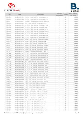 Ref. EAN Designação
Unidade
embalagem
Grupo
Preço unitário
em euros
17561606 4011334221623 S.1/B.x - tecla RolloTec memória, ant mt 1 24 61,58
17561909 4011334221630 S.1/B.x - tecla RolloTec memória, brc mt 1 24 60,34
175649 4011334230021 Modul 2 - tecla RolloTec memória, branco 1 24 60,34
17566089 4011334316435 Q.1 - tecla RolloTec memória, branco 1 24 56,19
17567002 4011334265955 K.1/K.5 - tecla RolloTec memória, creme 1 24 60,34
17567004 4011334282181 K.1/K.5 - tecla RolloTec memória, inox 1 24 69,64
17567006 4011334299172 K.1/K.5 - tecla RolloTec memória, ant mt 1 24 61,58
17567009 4011334265962 K.1/K.5 - tecla RolloTec memória, branco 1 24 60,90
17567024 4011334299189 K.1/K.5 - tecla RolloTec memória, alu mt 1 24 64,30
17568982 4011334279891 S.1/B.x - tecla RolloTec memória, creme 1 24 60,34
17568989 4011334279884 S.1/B.x - tecla RolloTec memória, branco 1 24 60,34
17569012 4011334238751 Arsys - tecla RolloTec memória, dourado 1 24 68,84
17569014 4011334230038 Arsys - tecla RolloTec memória, inox 1 24 69,64
17569021 4011334230045 Arsys - tecla RolloTec memória, bronze 1 24 68,84
17570011 4011334230052 Arsys - tec.RolloTec mem. sens., castanh 1 24 87,46
17570012 4011334230069 Arsys - tec.RolloTec mem. sens., creme 1 24 83,24
17570079 4011334230076 Arsys - tec.RolloTec mem. sens., branco 1 24 83,82
175712 4011334230083 Modul 2 - tecla RolloTec mem.e sens., cr 1 24 83,24
17571404 4011334221647 S.1/B.x - tec.RolloTec mem. sens, alu mt 1 24 87,24
17571606 4011334221654 S.1/B.x - tec.RolloTec mem. sens, ant mt 1 24 84,40
17571909 4011334221661 S.1/B.x - tec.RolloTec mem. sens, brc mt 1 24 83,24
175749 4011334230090 Modul 2 - tecla RolloTec mem.e sens., br 1 24 83,24
17576089 4011334316459 Q.1 - tecla RolloTec mem.e sens., branco 1 24 77,71
17577002 4011334265979 K.1/K.5 - tec.RolloTec mem. sens., creme 1 24 83,24
17577004 4011334282198 K.1/K.5 - tec.RolloTec mem. sens., inox 1 24 92,54
17577006 4011334299196 K.1/K.5 - tec.RolloTec mem. sens., ant m 1 24 84,40
17577009 4011334265986 K.1/K.5 - tec.RolloTec mem. sens., branc 1 24 83,82
17577024 4011334299202 K.1/K.5 - tec.RolloTec mem. sens., alu m 1 24 87,40
17578982 4011334279914 S.1/B.x - tecla RolloTec mem.e sens., cr 1 24 83,24
17578989 4011334279907 S.1/B.x - tecla RolloTec mem.e sens., br 1 24 83,24
17579012 4011334238768 Arsys - tec.RolloTec mem. sens., dourado 1 24 91,74
17579014 4011334230106 Arsys - tec.RolloTec mem. sens., inox 1 24 92,54
17579021 4011334229742 Arsys - tec.RolloTec mem. sens., bronze 1 24 91,74
17580011 4011334229759 Arsys - tecla rádio RolloTec, castanho 1 24 115,20
17580012 4011334229766 Arsys - tecla rádio RolloTec, creme 1 24 111,86
17580079 4011334229773 Arsys - tecla rádio RolloTec, branco 1 24 111,96
175812 4011334229780 Modul 2 - tecla rádio RolloTec, creme 1 24 111,86
17581404 4011334221678 S.1/B.x - tecla rádio RolloTec, alum mt 1 24 115,60
17581606 4011334221685 S.1/B.x - tecla rádio RolloTec, antrc mt 1 24 113,94
17581909 4011334221692 S.1/B.x - tecla rádio RolloTec, branc mt 1 24 111,86
175849 4011334229797 Modul 2 - tecla rádio RolloTec, branco 1 24 111,86
17586089 4011334316398 Q.1 - tecla rádio RolloTec, branco 1 24 105,05
17587002 4011334265993 K.1/K.5 - tecla rádio RolloTec, creme 1 24 111,86
17587004 4011334282204 K.1/K.5 - tecla rádio RolloTec, inox 1 24 120,40
17587006 4011334299219 K.1/K.5 - tecla rádio RolloTec, antrc mt 1 24 113,94
17587009 4011334266006 K.1/K.5 - tecla rádio RolloTec, branco 1 24 111,96
17587024 4011334299226 K.1/K.5 - tecla rádio RolloTec, alum mt 1 24 115,60
A esta tabela acresce o IVA em vigor. || Sujeita a alterações sem aviso prévio. 50 de 96
 