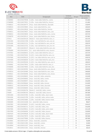 Ref. EAN Designação
Unidade
embalagem
Grupo
Preço unitário
em euros
17588982 4011334279938 S.1/B.x - tecla rádio RolloTec, creme 1 24 111,86
17588989 4011334279921 S.1/B.x - tecla rádio RolloTec, branco 1 24 111,86
17589012 4011334238775 Arsys - tecla rádio RolloTec, dourado 1 24 118,94
17589014 4011334229803 Arsys - tecla rádio RolloTec, inox 1 24 120,40
17589021 4011334229810 Arsys - tecla rádio RolloTec, bronze 1 24 118,94
17590011 4011334229827 Arsys - tecla rádio RolloTec sens, cast 1 24 130,98
17590012 4011334229834 Arsys - tecla rádio RolloTec sens, creme 1 24 127,74
17590079 4011334230113 Arsys - tecla rádio RolloTec sens, branc 1 24 127,82
175912 4011334230120 Modul 2 - tecla rádio RolloTec sens, cr 1 24 127,74
17591404 4011334221708 S.1/B.x - tecl.rád.RolloTec sens, alu mt 1 24 131,34
17591606 4011334221715 S.1/B.x - tecl.rád.RolloTec sens, ant mt 1 24 129,74
17591909 4011334221722 S.1/B.x - tecl.rád.RolloTec sens, brc mt 1 24 127,74
175949 4011334230137 Modul 2 - tecla rádio RolloTec sens, brc 1 24 127,74
17596089 4011334316411 Q.1 - tecla rádio RolloTec sens, branco 1 24 120,00
17597002 4011334266013 K.1/K.5 - tecla rádio RolloTec sens, cr 1 24 127,74
17597004 4011334276241 K.1/K.5 - tecla rádio RolloTec sens, inx 1 24 140,00
17597006 4011334299233 K.1/K.5 - tec.rádio RolloTec sens, ant m 1 24 129,74
17597009 4011334266020 K.1/K.5 - tecla rádio RolloTec sens, brc 1 24 127,82
17597024 4011334299240 K.1/K.5 - tec.rádio RolloTec sens, alu m 1 24 140,52
17598982 4011334279952 S.1/B.x - tecla rádio RolloTec sens, cr 1 24 127,74
17598989 4011334279945 S.1/B.x - tecla rádio RolloTec sens, brc 1 24 127,74
17599012 4011334238782 Arsys - tecla rádio RolloTec sens, dourd 1 24 134,58
17599014 4011334230489 Arsys - tecla rádio RolloTec sens, inox 1 24 140,00
17599021 4011334230496 Arsys - tecla rádio RolloTec sens, bronz 1 24 134,58
17600001 4011334206835 Arsys - tecla BLC rádio, castanho 1 24 112,38
17600002 4011334206842 Arsys - tecla BLC rádio, creme 1 24 110,12
17600004 4011334208457 Arsys - tecla BLC rádio, inox 1 24 116,98
17600011 4011334208464 Arsys - tecla BLC rádio, bronze 1 24 113,90
17600012 4011334238799 Arsys - tecla BLC rádio, dourado 1 24 113,90
17600069 4011334206859 Arsys - tecla BLC rádio, branco 1 24 110,90
176002 4011334206736 Modul 2 - tecla BLC rádio, creme 1 24 107,88
176009 4011334206743 Modul 2 - tecla BLC rádio, branco 1 24 107,88
17601404 4011334225782 S.1/B.x - tecla BLC rádio, alum mate 1 24 112,82
17601606 4011334225799 S.1/B.x - tecla BLC rádio, antrac mate 1 24 111,18
17601909 4011334225805 S.1/B.x - tecla BLC rádio, branco mate 1 24 107,88
17606089 4011334316268 Q.1 - tecla BLC rádio, branco 1 24 98,67
17607002 4011334266037 K.1/K.5 - tecla BLC rádio, creme 1 24 110,12
17607004 4011334282211 K.1/K.5 - tecla BLC rádio, inox 1 24 116,98
17607006 4011334299011 K.1/K.5 - tecla BLC rádio, antrc mate 1 24 111,18
17607009 4011334266044 K.1/K.5 - tecla BLC rádio, branco 1 24 110,90
17607024 4011334299028 K.1/K.5 - tecla BLC rádio, alum mate 1 24 115,54
17608982 4011334279976 S.1/B.x - tecla BLC rádio, creme 1 24 107,88
17608989 4011334279969 S.1/B.x - tecla BLC rádio, branco 1 24 107,88
17610001 4011334211297 Arsys - tecla BLC, castanho 1 24 16,08
17610002 4011334211303 Arsys - tecla BLC, creme 1 24 12,06
17610004 4011334211327 Arsys - tecla BLC, inox 1 24 18,46
17610011 4011334211341 Arsys - tecla BLC, bronze 1 24 18,16
A esta tabela acresce o IVA em vigor. || Sujeita a alterações sem aviso prévio. 51 de 96
 