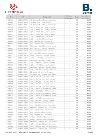 Ref. EAN Designação
Unidade
embalagem
Grupo
Preço unitário
em euros
17837006 4011334299035 K.1 - detector BLC 1,1m, antracite mate 1 24 52,54
17837009 4011334268260 K.1 - detector BLC 1,1m, branco 1 24 50,94
17837024 4011334299042 K.1 - detector BLC 1,1m, alumínio mate 1 24 55,08
17837102 4011334317111 K.1/K.5 - detect. BLC 1,1m IP44, creme 1 24 55,91
17837106 4011334317135 K.1/K.5 - detect. BLC 1,1m IP44, antr mt 1 24 57,51
17837109 4011334317142 K.1/K.5 - detect. BLC 1,1m IP44, branco 1 24 56,00
17837124 4011334317159 K.1/K.5 - detect. BLC 1,1m IP44, alu mt 1 24 59,92
17838982 4011334280132 S.1/B.x - detector BLC 1,1m, creme 1 24 50,84
17838989 4011334280125 S.1/B.x - detector BLC 1,1m, branco 1 24 50,84
17839004 4011334243076 Arsys - detector BLC 1,1m, inox lac 1 24 59,02
17839011 4011334243014 Arsys - detector BLC 1,1m, bronze lac 1 24 59,02
1784 4011334243083 IP44 encast - det. BLC 1,1m conf, creme 1 24 90,08
17840001 4011334243090 Arsys - det. BLC 1,1m, conf., castanho 1 24 86,64
17840002 4011334243106 Arsys - det. BLC 1,1m, conf., creme 1 24 82,04
17840069 4011334243113 Arsys - det. BLC 1,1m, conf., branco 1 24 82,24
178402 4011334243120 Modul 2 - det. BLC 1,1m, conf., creme 1 24 82,04
178409 4011334243137 Modul 2 - det. BLC 1,1m, conf., branco 1 24 82,04
178411 4011334243144 IP44 encast - det. BLC 1,1m conf, cast 1 24 93,78
17841404 4011334243151 S.1/B.x - det. BLC 1,1m, conf., alum mt 1 24 86,32
17841606 4011334243168 S.1/B.x - det. BLC 1,1m, conf., antrc mt 1 24 83,78
178419 4011334243175 IP44 encast - det. BLC 1,1m conf, branco 1 24 90,08
17841909 4011334243182 S.1/B.x - det. BLC 1,1m, conf., branc mt 1 24 82,04
17846089 4011334316312 Q.1 - detec. BLC 1,1m, conf., branco 1 24 76,92
17846189 4011334325413 Q.1 - detec. BLC 1,1m IP44, conf, branco 1 24 84,29
17847002 4011334268277 K.1/K.5 - det. BLC 1,1m, conf., creme 1 24 82,04
17847004 4011334278658 K.1/K.5 - det. BLC 1,1m, conf., inox lac 1 24 88,64
17847006 4011334299059 K.1/K.5 - det. BLC 1,1m, conf., antrc mt 1 24 83,78
17847009 4011334268284 K.1/K.5 - det. BLC 1,1m, conf., branco 1 24 82,24
17847024 4011334299066 K.1/K.5 - det. BLC 1,1m, conf., alum mt 1 24 86,32
17847102 4011334317166 K.1/K.5 - det.BLC 1,1m IP44 conf, creme 1 24 85,46
17847106 4011334317180 K.1/K.5 - det.BLC 1,1m IP44 conf, ant mt 1 24 87,16
17847109 4011334317197 K.1/K.5 - det.BLC 1,1m IP44 conf, branco 1 24 85,70
17847124 4011334317203 K.1/K.5 - det.BLC 1,1m IP44 conf, alu mt 1 24 89,57
17848982 4011334280156 S.1/B.x - det. BLC 1,1m, conf., creme 1 24 82,04
17848989 4011334280149 S.1/B.x - det. BLC 1,1m, conf., branco 1 24 82,04
17849004 4011334243229 Arsys - det. BLC 1,1m, conf., inox lac 1 24 88,64
17849011 4011334243236 Arsys - det. BLC 1,1m, conf., bronze lac 1 24 88,64
1786 4011334243243 IP44 encast - detector BLC 2,2m, creme 1 24 58,92
17860001 4011334243250 Arsys - detector BLC 2,2m, castanho 1 24 56,98
17860002 4011334243267 Arsys - detector BLC 2,2m, creme 1 24 50,84
17860069 4011334243274 Arsys - detector BLC 2,2m, branco 1 24 50,94
178602 4011334243281 Modul 2 - detector BLC 2,2m, creme 1 24 50,84
178609 4011334243298 Modul 2 - detector BLC 2,2m, branco 1 24 50,84
178611 4011334243304 IP44 encast - detector BLC 2,2m, castanh 1 24 65,12
17861404 4011334243311 S.1/B.x - detector BLC 2,2m, alum mate 1 24 55,10
17861606 4011334243328 S.1/B.x - detector BLC 2,2m, antrac mate 1 24 52,54
178619 4011334243335 IP44 encast - detector BLC 2,2m, branco 1 24 58,92
A esta tabela acresce o IVA em vigor. || Sujeita a alterações sem aviso prévio. 55 de 96
 
