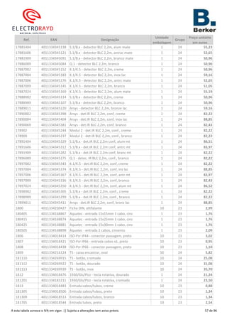 Ref. EAN Designação
Unidade
embalagem
Grupo
Preço unitário
em euros
17881404 4011334345138 S.1/B.x - detector BLC 2,2m, alum mate 1 24 55,23
17881606 4011334345121 S.1/B.x - detector BLC 2,2m, antrac mate 1 24 52,65
17881909 4011334345091 S.1/B.x - detector BLC 2,2m, branco mate 1 24 50,96
17886089 4011334345084 Q.1 - detector BLC 2,2m, branco 1 24 50,96
17887002 4011334345152 K.1/K.5 - detector BLC 2,2m, creme 1 24 50,96
17887004 4011334345183 K.1/K.5 - detector BLC 2,2m, inox lac 1 24 59,16
17887006 4011334345176 K.1/K.5 - detector BLC 2,2m, antrc mate 1 24 52,65
17887009 4011334345145 K.1/K.5 - detector BLC 2,2m, branco 1 24 51,05
17887024 4011334345169 K.1/K.5 - detector BLC 2,2m, alum mate 1 24 55,19
17888982 4011334345114 S.1/B.x - detector BLC 2,2m, creme 1 24 50,96
17888989 4011334345107 S.1/B.x - detector BLC 2,2m, branco 1 24 50,96
17889011 4011334345220 Arsys - detector BLC 2,2m, bronze lac 1 24 59,16
17890002 4011334345398 Arsys - det.IR BLC 2,2m, conf, creme 1 24 82,22
17890004 4011334345404 Arsys - det.IR BLC 2,2m, conf, inox lac 1 24 88,85
17890069 4011334345381 Arsys - det.IR BLC 2,2m, conf, branco 1 24 82,43
178902 4011334345244 Modul 2 - det.IR BLC 2,2m, conf., creme 1 24 82,22
178909 4011334345237 Modul 2 - det.IR BLC 2,2m, conf., branco 1 24 82,22
17891404 4011334345329 S.1/B.x - det.IR BLC 2,2m conf, alum mt 1 24 86,51
17891606 4011334345312 S.1/B.x - det.IR BLC 2,2m conf, antrc mt 1 24 83,97
17891909 4011334345282 S.1/B.x - det.IR BLC 2,2m conf, branc mt 1 24 82,22
17896089 4011334345275 Q.1 - detec. IR BLC 2,2m, conf., branco 1 24 82,22
17897002 4011334345343 K.1/K.5 - det.IR BLC 2,2m, conf, creme 1 24 82,22
17897004 4011334345374 K.1/K.5 - det.IR BLC 2,2m, conf, inx lac 1 24 88,85
17897006 4011334345367 K.1/K.5 - det.IR BLC 2,2m, conf, antr mt 1 24 83,97
17897009 4011334345336 K.1/K.5 - det.IR BLC 2,2m, conf, branco 1 24 82,43
17897024 4011334345350 K.1/K.5 - det.IR BLC 2,2m, conf, alum mt 1 24 86,52
17898982 4011334345305 S.1/B.x - det.IR BLC 2,2m, conf., creme 1 24 82,22
17898989 4011334345299 S.1/B.x - det.IR BLC 2,2m, conf., branco 1 24 82,22
17899011 4011334345411 Arsys - det.IR BLC 2,2m, conf, bronz lac 1 24 88,85
1800 4011334230427 Ficha DIN, altifalante 10 23 2,99
180405 4011334168867 Aquatec - entrada 15x15mm 1 cabo, cinz 1 23 1,76
180415 4011334168874 Aquatec - entrada 15x25mm 1 cabo, cinz 1 23 1,76
180425 4011334168881 Aquatec - entrada 15x30mm 1 cabo, cinz 1 23 1,76
180505 4011334168898 Aquatec - entrada 2 cabos, cinzento 1 23 2,09
1806 4011334018414 ISO-Pzr IP44 - conector passagem, preto 10 23 3,02
1807 4011334018421 ISO-Pzr IP66 - entrada cabos x1, preto 10 23 0,95
1808 4011334018438 ISO-Pzr IP66 - conector passagem, preto 10 23 1,10
1809 4011334216124 TS - caixa encastrar, oval 50 24 5,82
181110 4011334269915 TS - botão, cromado 10 24 25,08
181112 4011334269922 TS - botão, dourado 10 24 31,08
181113 4011334269939 TS - botão, inox 10 24 35,70
1812 4011334018476 1930/Gls/Plzz - tecla rotativa, dourado 1 24 21,24
181201 4011334183211 1930/Gls/Plzz - tecla rotativa, cromado 1 24 23,50
1813 4011334018483 Entrada cabos/tubos, creme 10 23 0,88
181305 4011334018506 Entrada cabos/tubos, preto 10 23 1,34
181309 4011334018513 Entrada cabos/tubos, branco 10 23 1,34
181705 4011334018544 Entrada tubos, preto 10 23 2,54
A esta tabela acresce o IVA em vigor. || Sujeita a alterações sem aviso prévio. 57 de 96
 