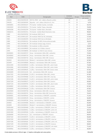 Ref. EAN Designação
Unidade
embalagem
Grupo
Preço unitário
em euros
196201 4011334292135 ISO-Pzr IP44 - ent. cabos c/bucim, preto 10 23 4,70
196205 4011334284345 Aquatec - ent. cabos c/bucim x1, cinz 10 23 4,70
19640001 4011334303237 TS Crystal - botão Crystal, cromado 1 24 63,76
19650203 4011334303213 TS Crystal - botão Topaz, dourado 1 24 78,98
19650208 4011334303244 TS Crystal - botão Siam, dourado 1 24 78,98
19660215 4011334303251 TS Crystal - botão Black Diamond, inox 1 24 90,82
1980 4011334230762 Kit modular RJ45 Cat.3 1 23 13,66
1984 4011334051107 Kit modular RJ45 Cat.5E, blindada 1 23 17,58
1985 4011334282976 Kit modular RJ45 Cat.6, blindada 1 23 21,77
1989 4011334284161 Kit modular 2x RCA, branco/encarnado 1 23 36,54
1990 4011334284178 Kit modular tampa cega, branco 1 23 2,15
1992 4011334308812 Kit modular 1x RCA, amarelo 1 23 19,09
1993 4011334308829 Kit modular 1x S-Video, branco 1 23 32,60
1994 4011334308836 Kit modular 1x VGA D-sub, branco 1 23 71,40
20260001 4011334309727 Arsys - termóstato 1NA+1NF, castanho 1 24 72,46
20260002 4011334309710 Arsys - termóstato 1NA+1NF, creme 1 24 67,82
20260069 4011334309734 Arsys - termóstato 1NA+1NF, branco 1 24 69,86
202602 4011334231516 Modul 2 - termóstato 1NA+1NF, creme 1 24 67,82
202609 4011334309604 Modul 2 - termóstato 1NA+1NF, branco 1 24 67,82
20261404 4011334309659 S.1/B.x - termóstato 1NA+1NF, alum mate 1 24 72,68
20261606 4011334309642 S.1/B.x - termóstato 1NA+1NF, antrc mate 1 24 70,74
20261909 4011334309635 S.1/B.x - termóstato 1NA+1NF, branc mate 1 24 67,82
20266089 4011334316145 Q.1 - termóstato 1NA+1NF, branco 1 24 61,88
20267102 4011334309666 K.1/K.5 - termóstato 1NA+1NF, creme 1 24 67,82
20267104 4011334309680 K.1/K.5 - termóstato 1NA+1NF, inox lac. 1 24 76,42
20267106 4011334309697 K.1/K.5 - termóstato 1NA+1NF, antrc mate 1 24 71,96
20267109 4011334309673 K.1/K.5 - termóstato 1NA+1NF, branco 1 24 69,86
20267124 4011334309703 K.1/K.5 - termóstato 1NA+1NF, alum mate 1 24 72,68
20268982 4011334309611 S.1/B.x - termóstato 1NA+1NF, creme 1 24 67,82
20268989 4011334309628 S.1/B.x - termóstato 1NA+1NF, branco 1 24 67,82
20269004 4011334309758 Arsys - termóstato 1NA+1NF, inox lac 1 24 76,42
20269011 4011334309741 Arsys - termóstato 1NA+1NF, bronze lac 1 24 76,42
20300001 4011334309543 Arsys - termóstato c/ ON/OFF, castanho 1 24 71,42
20300002 4011334309529 Arsys - termóstato c/ ON/OFF, creme 1 24 66,80
20300069 4011334309536 Arsys - termóstato c/ ON/OFF, branco 1 24 68,82
203002 4011334309406 Modul 2 - termóstato c/ ON/OFF, creme 1 24 66,80
203009 4011334309413 Modul 2 - termóstato c/ ON/OFF, branco 1 24 66,80
20301404 4011334309468 S.1/B.x - termóstato c/ ON/OFF, alum mt 1 24 71,64
20301606 4011334309451 S.1/B.x - termóstato c/ ON/OFF, antrc mt 1 24 69,70
20301909 4011334309444 S.1/B.x - termóstato c/ ON/OFF, branc mt 1 24 66,80
20306089 4011334316121 Q.1 - termóstato c/ ON/OFF, branco 1 24 60,94
20307102 4011334309475 K.1/K.5 - termóstato c/ ON/OFF, creme 1 24 66,80
20307104 4011334309499 K.1/K.5 - termóstato c/ ON/OFF, inox lac 1 24 75,38
20307106 4011334309505 K.1/K.5 - termóstato c/ ON/OFF, antrc mt 1 24 70,94
20307109 4011334309482 K.1/K.5 - termóstato c/ ON/OFF, branco 1 24 68,82
20307124 4011334309512 K.1/K.5 - termóstato c/ ON/OFF, alu mate 1 24 71,64
20308982 4011334309420 S.1/B.x - termóstato c/ ON/OFF, creme 1 24 66,80
A esta tabela acresce o IVA em vigor. || Sujeita a alterações sem aviso prévio. 59 de 96
 