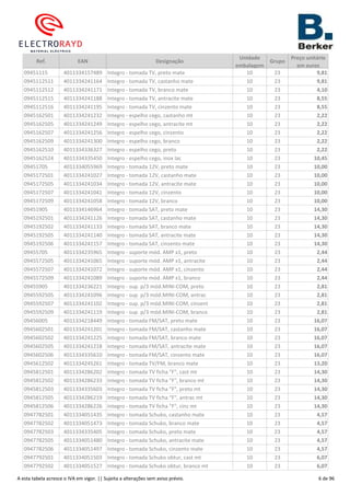 Ref. EAN Designação
Unidade
embalagem
Grupo
Preço unitário
em euros
09451115 4011334157489 Integro - tomada TV, preto mate 10 23 9,81
0945112511 4011334241164 Integro - tomada TV, castanho mate 10 23 9,81
0945112512 4011334241171 Integro - tomada TV, branco mate 10 23 4,10
0945112515 4011334241188 Integro - tomada TV, antracite mate 10 23 8,55
0945112516 4011334241195 Integro - tomada TV, cinzento mate 10 23 8,55
0945162501 4011334241232 Integro - espelho cego, castanho mt 10 23 2,22
0945162505 4011334241249 Integro - espelho cego, antracite mt 10 23 2,22
0945162507 4011334241256 Integro - espelho cego, cinzento 10 23 2,22
0945162509 4011334241300 Integro - espelho cego, branco 10 23 2,22
0945162510 4011334336327 Integro - espelho cego, preto 10 23 2,22
0945162524 4011334335450 Integro - espelho cego, inox lac 10 23 10,45
09451705 4011334055969 Integro - tomada 12V, preto mate 10 23 10,00
0945172501 4011334241027 Integro - tomada 12V, castanho mate 10 23 10,00
0945172505 4011334241034 Integro - tomada 12V, antracite mate 10 23 10,00
0945172507 4011334241041 Integro - tomada 12V, cinzento 10 23 10,00
0945172509 4011334241058 Integro - tomada 12V, branco 10 23 10,00
09451905 4011334146964 Integro - tomada SAT, preto mate 10 23 14,30
0945192501 4011334241126 Integro - tomada SAT, castanho mate 10 23 14,30
0945192502 4011334241133 Integro - tomada SAT, branco mate 10 23 14,30
0945192505 4011334241140 Integro - tomada SAT, antracite mate 10 23 14,30
0945192506 4011334241157 Integro - tomada SAT, cinzento mate 10 23 14,30
09455705 4011334235965 Integro - suporte mód. AMP x1, preto 10 23 2,44
0945572505 4011334241065 Integro - suporte mód. AMP x1, antracite 10 23 2,44
0945572507 4011334241072 Integro - suporte mód. AMP x1, cinzento 10 23 2,44
0945572509 4011334241089 Integro - suporte mód. AMP x1, branco 10 23 2,44
09455905 4011334236221 Integro - sup. p/3 mód.MINI-COM, preto 10 23 2,81
0945592505 4011334241096 Integro - sup. p/3 mód.MINI-COM, antrac 10 23 2,81
0945592507 4011334241102 Integro - sup. p/3 mód.MINI-COM, cinzent 10 23 2,81
0945592509 4011334241119 Integro - sup. p/3 mód.MINI-COM, branco 10 23 2,81
09456005 4011334218449 Integro - tomada FM/SAT, preto mate 10 23 16,07
0945602501 4011334241201 Integro - tomada FM/SAT, castanho mate 10 23 16,07
0945602502 4011334241225 Integro - tomada FM/SAT, branco mate 10 23 16,07
0945602505 4011334241218 Integro - tomada FM/SAT, antracite mate 10 23 16,07
0945602506 4011334335610 Integro - tomada FM/SAT, cinzento mate 10 23 16,07
0945612502 4011334245261 Integro - tomada TV/FM, branco mate 10 23 13,20
0945812501 4011334286202 Integro - tomada TV ficha "F", cast mt 10 23 14,30
0945812502 4011334286233 Integro - tomada TV ficha "F", branco mt 10 23 14,30
0945812503 4011334335603 Integro - tomada TV ficha "F", preto mt 10 23 14,30
0945812505 4011334286219 Integro - tomada TV ficha "F", antrac mt 10 23 14,30
0945812506 4011334286226 Integro - tomada TV ficha "F", cinz mt 10 23 14,30
0947782501 4011334051435 Integro - tomada Schuko, castanho mate 10 23 4,57
0947782502 4011334051473 Integro - tomada Schuko, branco mate 10 23 4,57
0947782503 4011334335405 Integro - tomada Schuko, preto mate 10 23 4,57
0947782505 4011334051480 Integro - tomada Schuko, antracite mate 10 23 4,57
0947782506 4011334051497 Integro - tomada Schuko, cinzento mate 10 23 4,57
0947792501 4011334051503 Integro - tomada Schuko obtur, cast mt 10 23 6,07
0947792502 4011334051527 Integro - tomada Schuko obtur, branco mt 10 23 6,07
A esta tabela acresce o IVA em vigor. || Sujeita a alterações sem aviso prévio. 6 de 96
 