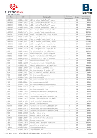 Ref. EAN Designação
Unidade
embalagem
Grupo
Preço unitário
em euros
28827009 4011334342625 K.1/K.5 - coluna "Radio Touch", branco 1 24 29,65
28828916 4011334342663 S.1/B.x - coluna "Radio Touch", inox lac 1 24 43,69
28828989 4011334342618 S.1/B.x - coluna "Radio Touch", branco 1 24 33,31
28829909 4011334345633 S.1/B.x - coluna "Radio Touch", branc mt 1 24 33,31
28830004 4011334345657 Arsys - estação "Radio Touch", inox lac 1 24 216,54
28830069 4011334342724 Arsys - estação "Radio Touch", branco 1 24 207,25
288309 4011334342694 Modul 2 - estação "Radio Touch", branco 1 24 206,20
28836089 4011334342731 Q.1 - estação "Radio Touch", branco 1 24 206,20
28837004 4011334345671 K.1/K.5 - estação "Radio Touch", inx lac 1 24 215,59
28837009 4011334342717 K.1/K.5 - estação "Radio Touch", branco 1 24 206,34
28838916 4011334345664 S.1/B.x - estação "Radio Touch", inx lac 1 24 215,50
28838989 4011334342700 S.1/B.x - estação "Radio Touch", branco 1 24 206,20
28839909 4011334345640 S.1/B.x - estação "Radio Touch", brc mt 1 24 206,20
2885 4011334251859 Var. rot. c/ soft-lock, 100-1000W, dir. 1 24 128,28
289110 4011334255765 Potenciómetro rot. 1-10V, c/ soft-lock 1 24 33,16
289505 4011334219217 Aquatec - variador rotat. 60-450W, cinz 1 24 60,26
289610 4011334255956 Potenciómetro rot. 1-10V, c/ soft-lock 1 24 33,16
2897 4011334275510 Potenciómetro rotativo DALI 1 24 37,42
2898 4011334325390 Potenciómetro rotativo DALI, c/ fonte 1 24 99,03
2901 4011334295129 Variador duplo de botão, 50-260W, univ. 1 24 118,78
2902 4011334208273 BLC - var. de botão, 50-420W, univ. 1 24 103,22
2903 4011334212669 BLC - unid. comando de botão, 1-10V 1 24 125,26
2904 4011334212652 BLC - var. de botão, 20-500VA, ferrom. 1 24 69,87
2905 4011334218746 BLC - interruptor triac, ferrom. 1 24 49,65
2906 4011334212645 BLC - interruptor relé 1 24 66,74
290610 4011334272113 BLC - interruptor relé, cont. s/ potenc. 1 24 86,38
2907 4011334209515 BLC - unidade extensão BLC 1 24 22,16
2908 4011334212638 BLC - unidade extensão det. movimento 1 24 23,86
2911 4011334216148 RolloTec - comando estores, s/neutro 1 24 93,80
2912 4011334242215 BLC - interruptor relé, HVAC 1 24 99,78
2915 4011334236528 Transformador electrónico, 12V / 10-40W 1 24 30,78
2916 4011334217695 BLC - interruptor electrónico 1 24 69,42
2918 4011334236535 Transformador electrónico, 12V / 20-70W 1 24 35,94
2919 4011334217541 RolloTec - relé corte c/ cont. aux., RMD 1 24 60,05
2921 4011334242833 Transf. Berker Igel, 12V / 20-105W 1 24 27,00
2925 4011334229308 RolloTec - comando estores 1 24 49,50
292610 4011334219583 Transformador electrónico, 12V / 20-70W 10 24 29,16
2927 4011334218791 Transformador electrónico, 12V / 35-105W 1 24 33,76
292810 4011334217107 Transformador electrónico, 12V / 20-120W 40 24 32,81
2930 4011334262305 RolloTec - relé de corte 1 24 55,98
2931 4011334262312 RolloTec - relé de corte, RMD 1 24 49,44
293410 4011334262077 BLC - comando impulso aut. escada 1 24 45,90
2939 4011334178088 Base det. movimento 1 24 19,70
2943 4011334153269 Variador electr., 50-700W, encastrado 1 24 127,40
2948 4011334202479 Mecanismo p/ temporizador 1 24 56,08
294810 4011334245025 Temporizador mecânico 1 24 51,85
2949 4011334204169 Lâmpada piloto, info. 1 24 18,24
A esta tabela acresce o IVA em vigor. || Sujeita a alterações sem aviso prévio. 63 de 96
 
