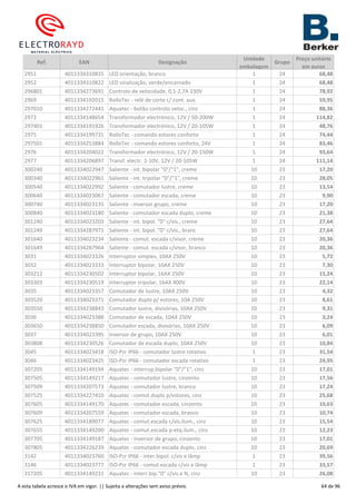 Ref. EAN Designação
Unidade
embalagem
Grupo
Preço unitário
em euros
2951 4011334310815 LED orientação, branco 1 24 68,48
2952 4011334310822 LED sinalização, verde/encarnado 1 24 68,48
296801 4011334273691 Controlo de velocidade, 0,1-2,7A 230V 1 24 78,92
2969 4011334192015 RolloTec - relé de corte c/ cont. aux. 1 24 59,95
297010 4011334272441 Aquatec - botão controlo veloc., cinz 1 24 88,36
2972 4011334148654 Transformador electrónico, 12V / 50-200W 1 24 114,82
297401 4011334191926 Transformador electrónico, 12V / 20-105W 1 24 48,76
2975 4011334199731 RolloTec - comando estores conforto 1 24 74,44
297501 4011334253884 RolloTec - comando estores conforto, 24V 1 24 83,46
2976 4011334204022 Transformador electrónico, 12V / 20-150W 1 24 93,64
2977 4011334206897 Transf. electr. 1-10V, 12V / 20-105W 1 24 111,14
300240 4011334022947 Saliente - int. bipolar "0"/"1", creme 10 23 17,20
300340 4011334022961 Saliente - int. tripolar "0"/"1", creme 10 23 28,05
300540 4011334022992 Saliente - comutador lustre, creme 10 23 13,54
300640 4011334023067 Saliente - comutador escada, creme 10 23 9,90
300740 4011334023135 Saliente - inversor grupo, creme 10 23 17,20
300840 4011334023180 Saliente - comutador escada duplo, creme 10 23 21,38
301240 4011334023203 Saliente - int. bipol. "0" c/vis., creme 10 23 27,64
301249 4011334287971 Saliente - int. bipol. "0" c/vis., branc 10 23 27,64
301640 4011334023234 Saliente - comut. escada c/visor, creme 10 23 20,36
301649 4011334287964 Saliente - comut. escada c/visor, branco 10 23 20,36
3031 4011334023326 Interruptor simples, 10AX 250V 10 23 5,72
3032 4011334023333 Interruptor bipolar, 10AX 250V 10 23 7,30
303212 4011334230502 Interruptor bipolar, 16AX 250V 10 23 15,24
303303 4011334230519 Interruptor tripolar, 16AX 400V 10 23 22,14
3035 4011334023357 Comutador de lustre, 10AX 250V 10 23 4,32
303520 4011334023371 Comutador duplo p/ estores, 10A 250V 10 23 8,61
303550 4011334238843 Comutador lustre, divisórias, 10AX 250V 10 23 9,31
3036 4011334023388 Comutador de escada, 10AX 250V 10 23 3,24
303650 4011334238850 Comutador escada, divisórias, 10AX 250V 10 23 6,09
3037 4011334023395 Inversor de grupo, 10AX 250V 10 23 6,01
303808 4011334230526 Comutador de escada duplo, 10AX 250V 10 23 10,84
3045 4011334023418 ISO-Pzr IP66 - comutador lustre rotativo 1 23 31,54
3046 4011334023425 ISO-Pzr IP66 - comutador escada rotativo 1 23 24,95
307205 4011334149194 Aquatec - interrup.bipolar "0"/"1", cinz 10 23 17,01
307505 4011334149217 Aquatec - comutador lustre, cinzento 10 23 17,56
307509 4011334207573 Aquatec - comutador lustre, branco 10 23 17,24
307525 4011334227410 Aquatec - comut.duplo p/estores, cinz 10 23 25,68
307605 4011334149170 Aquatec - comutador escada, cinzento 10 23 10,63
307609 4011334207559 Aquatec - comutador escada, branco 10 23 10,74
307625 4011334189077 Aquatec - comut.escada c/vis.ilum., cinz 10 23 15,54
307655 4011334149200 Aquatec - comut.escada p-etq.ilum., cinz 10 23 12,23
307705 4011334149187 Aquatec - inversor de grupo, cinzento 10 23 17,01
307805 4011334226239 Aquatec - comutador escada duplo, cinz 10 23 20,69
3142 4011334023760 ISO-Pzr IP66 - inter.bipol. c/vis e lâmp 1 23 39,56
3146 4011334023777 ISO-Pzr IP66 - comut.escada c/vis e lâmp 1 23 33,57
317205 4011334149231 Aquatec - interr.bip."0" c/vis.e N, cinz 10 23 26,08
A esta tabela acresce o IVA em vigor. || Sujeita a alterações sem aviso prévio. 64 de 96
 