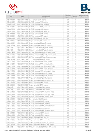 Ref. EAN Designação
Unidade
embalagem
Grupo
Preço unitário
em euros
3315406089 4011334341673 Q.1 - tomada VGA, branco 10 23 39,48
3315407002 4011334330295 K.1/K.5 - tomada VGA, creme 10 23 39,48
3315407004 4011334330332 K.1/K.5 - tomada VGA, inox lac 10 23 45,67
3315407006 4011334330325 K.1/K.5 - tomada VGA, antrc mt 10 23 41,17
3315407009 4011334330301 K.1/K.5 - tomada VGA, branco 10 23 40,60
3315407024 4011334330318 K.1/K.5 - tomada VGA, alum mt 10 23 43,41
3315408982 4011334341659 S.1/B.x - tomada VGA, creme 10 23 39,48
3315408989 4011334341666 S.1/B.x - tomada VGA, branco 10 23 39,48
3315409004 4011334330370 Arsys - tomada VGA, inox lac 10 23 45,67
3315409011 4011334330363 Arsys - tomada VGA, bronze lac 10 23 44,09
3315410002 4011334330462 Arsys - tomada VGA paraf., creme 10 23 47,83
3315410069 4011334330479 Arsys - tomada VGA paraf., branco 10 23 47,83
33154102 4011334341741 Modul 2 - tomada VGA paraf., creme 10 23 47,83
33154109 4011334341758 Modul 2 - tomada VGA paraf., branco 10 23 47,83
3315411404 4011334330400 S.1/B.x - tomada VGA paraf., alum mate 10 23 51,10
3315411606 4011334330394 S.1/B.x - tomada VGA paraf., antrac mate 10 23 48,92
3315411909 4011334330387 S.1/B.x - tomada VGA paraf., branco mate 10 23 47,83
3315416089 4011334341789 Q.1 - tomada VGA paraf., branco 10 23 47,83
3315417002 4011334330417 K.1/K.5 - tomada VGA paraf., creme 10 23 47,83
3315417004 4011334330455 K.1/K.5 - tomada VGA paraf., inox lac 10 23 53,86
3315417006 4011334330448 K.1/K.5 - tomada VGA paraf., antrc mate 10 23 48,92
3315417009 4011334330424 K.1/K.5 - tomada VGA paraf., branco 10 23 47,83
3315417024 4011334330431 K.1/K.5 - tomada VGA paraf., alum mate 10 23 51,10
3315418982 4011334341765 S.1/B.x - tomada VGA paraf., creme 10 23 47,83
3315418989 4011334341772 S.1/B.x - tomada VGA paraf., branco 10 23 47,83
3315419004 4011334330493 Arsys - tomada VGA paraf., inox lac 10 23 53,86
3315419011 4011334330486 Arsys - tomada VGA paraf., bronze lac 10 23 52,41
3315420002 4011334330585 Arsys - tomada HDMI, creme 10 23 98,01
3315420069 4011334330592 Arsys - tomada HDMI, branco 10 23 99,24
33154202 4011334341697 Modul 2 - tomada HDMI, creme 10 23 98,01
33154209 4011334341703 Modul 2 - tomada HDMI, branco 10 23 98,01
3315421404 4011334330523 S.1/B.x - tomada HDMI, alumínio mate 10 23 102,30
3315421606 4011334330516 S.1/B.x - tomada HDMI, antracite mate 10 23 99,85
3315421909 4011334330509 S.1/B.x - tomada HDMI, branco mate 10 23 98,11
3315426089 4011334341734 Q.1 - tomada HDMI, branco 10 23 98,01
3315427002 4011334330530 K.1/K.5 - tomada HDMI, creme 10 23 98,01
3315427004 4011334330578 K.1/K.5 - tomada HDMI, inox lac 10 23 104,74
3315427006 4011334330561 K.1/K.5 - tomada HDMI, antracite mate 10 23 99,85
3315427009 4011334330547 K.1/K.5 - tomada HDMI, branco 10 23 99,24
3315427024 4011334330554 K.1/K.5 - tomada HDMI, alumínio mate 10 23 102,30
3315428982 4011334341710 S.1/B.x - tomada HDMI, creme 10 23 98,01
3315428989 4011334341727 S.1/B.x - tomada HDMI, branco 10 23 98,01
3315429004 4011334330615 Arsys - tomada HDMI, inox lac 10 23 104,74
3315429011 4011334330608 Arsys - tomada HDMI, bronze lac 10 23 103,03
3315430002 4011334330707 Arsys - tomada HDMI ficha 90º, creme 10 23 98,01
3315430069 4011334330714 Arsys - tomada HDMI ficha 90º, branco 10 23 99,24
33154302 4011334341796 Modul 2 - tomada HDMI ficha 90º, creme 10 23 98,01
A esta tabela acresce o IVA em vigor. || Sujeita a alterações sem aviso prévio. 66 de 96
 