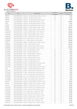 Ref. EAN Designação
Unidade
embalagem
Grupo
Preço unitário
em euros
400030 4011334025214 Saliente - tomada Schuko c/obtur, creme 10 23 8,08
400040 4011334025221 Saliente - tomada Schuko, creme 10 23 5,95
400050 4011334025276 Saliente - tomada Schuko s/base, creme 10 23 5,95
400641 4011334230861 Saliente - Schuko c/prot.sobret., creme 1 24 140,84
4040 4011334025412 Saliente - tomada Schuko tripla V, creme 5 23 15,82
404049 4011334287940 Saliente - tomada Schuko tripla V, branc 5 23 15,82
410802 4011334160380 Modul 2 - Schuko sobret. p.etiq., creme 1 24 140,12
410809 4011334160397 Modul 2 - Schuko sobret. p.etiq., branco 1 24 140,12
41081404 4011334225256 S.1/B.x - Schuko sobret. p.etq., alum mt 1 24 142,60
41081606 4011334224112 S.1/B.x - Schuko sobret. p.etq., antr mt 1 24 140,80
41081909 4011334224129 S.1/B.x - Schuko sobret. p.etiq., brc mt 1 24 140,12
41081962 4011334232568 S.1/B.x - Schuko sobret. p.etq., encr mt 1 24 144,28
41086062 4011334313502 Q.1 - Schuko sobret. p.-etiq., encarn 1 24 135,13
41086089 4011334313489 Q.1 - Schuko sobret. p.-etiq., branco 1 24 129,30
410862 4011334164258 Modul 2 - Schuko sobret. p.etiq., encarn 1 24 144,28
41088962 4011334280446 S.1/B.x - Schk sobret p.etq, enc 1 24 144,28
41088982 4011334280460 S.1/B.x - Schuko sobret. p.etiq., creme 1 24 140,12
41088989 4011334280453 S.1/B.x - Schuko sobret. p.etiq., branco 1 24 140,12
41140001 4011334182412 Arsys - tomada Schuko, bronze 10 23 9,66
41140004 4011334182429 Arsys - tomada Schuko, inox 10 23 12,61
41150001 4011334182382 Arsys - tomada Schuko, castanho 10 23 8,49
41150002 4011334182399 Arsys - tomada Schuko, creme 10 23 4,91
41150069 4011334182405 Arsys - tomada Schuko, branco 10 23 6,18
41157002 4011334263463 K.1/K.5 - tomada Schuko, creme 10 23 4,93
41157004 4011334282235 K.1/K.5 - tomada Schuko, inox 10 23 12,61
41157006 4011334297079 K.1/K.5 - tomada Schuko, antracite mate 10 23 6,18
41157009 4011334263470 K.1/K.5 - tomada Schuko, branco 10 23 6,17
41157024 4011334297086 K.1/K.5 - tomada Schuko, alumínio mate 10 23 7,78
4123 4011334026013 Modul 2 - Schuko 50x50 obturad., creme 10 23 6,82
41231404 4011334234111 S.1/B.x - Schuko obtur. paraf, alum mt 10 23 9,63
41231606 4011334234128 S.1/B.x - Schuko obtur. paraf, antrac mt 10 23 6,99
41231909 4011334234135 S.1/B.x - Schuko obtur. paraf, branco mt 10 23 6,29
41236089 4011334313380 Q.1 - tom. Schuko obtur. paraf., branco 10 23 6,27
41238982 4011334277804 S.1/B.x - tom. Schuko obtur. paraf, crem 10 23 6,29
41238989 4011334277798 S.1/B.x - tom. Schuko obtur. paraf, brc 10 23 6,29
412403 4011334182559 Modul 2 - Schuko obturd. ind.lum., verde 10 23 18,67
412413 4011334257998 Modul 2 - Schuko "SV" c/ ind.lum., verde 10 23 18,94
412414 4011334258001 Modul 2 - Schuko "ZSV" c/ ind.lum., larj 10 23 18,94
41241903 4011334258018 S.1/B.x - Schuko "SV" c/ind.lum, verd mt 10 23 18,94
41241907 4011334258025 S.1/B.x - Schuko "ZSV" c/ind.lum, lrj mt 10 23 18,94
41246003 4011334313427 Q.1 - Schuko "SV" c/ indic. lum., verde 10 23 19,85
41246007 4011334313434 Q.1 - Schuko "ZSV" c/ indic. lum., larj 10 23 19,85
41248903 4011334278306 S.1/B.x - Schuko "SV" c/ ind.lum., verde 10 23 18,94
41248907 4011334278320 S.1/B.x - Schuko "ZSV" c/ ind.lum., larj 10 23 18,94
41260073 4011334258070 Arsys - Schuko "SV" c/ ind.lum., verde 10 23 19,02
41260077 4011334258063 Arsys - Schuko "ZSV" c/ ind.lum., larj 10 23 19,02
41267113 4011334263487 K.1/K.5 - Schuko "SV" c/ ind.lum., verde 10 23 19,02
A esta tabela acresce o IVA em vigor. || Sujeita a alterações sem aviso prévio. 68 de 96
 