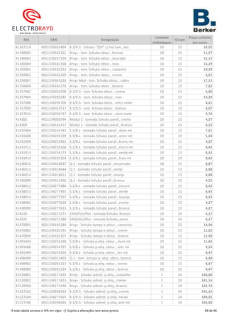 Ref. EAN Designação
Unidade
embalagem
Grupo
Preço unitário
em euros
41267114 4011334263494 K.1/K.5 - Schuko "ZSV" c/ ind.lum., larj 10 23 19,02
41340001 4011334182351 Arsys - tom. Schuko obtur., bronze 10 23 11,57
41340002 4011334237150 Arsys - tom. Schuko obtur., dourado 10 23 12,13
41340004 4011334182368 Arsys - tom. Schuko obtur., inox 10 23 14,29
41350001 4011334182252 Arsys - tom. Schuko obtur., castanho 10 23 10,29
41350002 4011334182269 Arsys - tom. Schuko obtur., creme 10 23 6,61
41350007 4011334341024 Arsys Med - tom. Schuko obtur., cobre 10 23 17,15
41350069 4011334182276 Arsys - tom. Schuko obtur., branco 10 23 7,82
41357002 4011334263500 K.1/K.5 - tom. Schuko obtur., creme 10 23 6,80
41357004 4011334282242 K.1/K.5 - tom. Schuko obtur., inox 10 23 14,29
41357006 4011334296706 K.1/K.5 - tom. Schuko obtur., antrc mate 10 23 8,21
41357009 4011334263517 K.1/K.5 - tom. Schuko obtur., branco 10 23 8,07
41357024 4011334296737 K.1/K.5 - tom. Schuko obtur., alum mate 10 23 9,76
414302 4011334026594 Modul 2 - tomada Schuko paraf., creme 10 23 4,27
414309 4011334145257 Modul 2 - tomada Schuko paraf., branco 10 23 4,55
41431404 4011334234142 S.1/B.x - tomada Schuko paraf., alum mt 10 23 7,81
41431606 4011334234159 S.1/B.x - tomada Schuko paraf., antrc mt 10 23 5,04
41431909 4011334233961 S.1/B.x - tomada Schuko paraf., branc mt 10 23 4,27
41431912 4011334234166 S.1/B.x - tomada Schuko paraf., encrn mt 10 23 8,43
41431913 4011334234173 S.1/B.x - tomada Schuko paraf., verde mt 10 23 8,43
41431914 4011334235354 S.1/B.x - tomada Schuko paraf., lranj mt 10 23 8,43
41436012 4011334318637 Q.1 - tomada Schuko paraf., encarnado 10 23 8,87
41436013 4011334318644 Q.1 - tomada Schuko paraf., verde 10 23 8,88
41436014 4011334318651 Q.1 - tomada Schuko paraf., laranja 10 23 8,88
41436089 4011334313366 Q.1 - tomada Schuko paraf., branco 10 23 4,25
41438912 4011334277484 S.1/B.x - tomada Schuko paraf., encarn 10 23 8,43
41438913 4011334277491 S.1/B.x - tomada Schuko paraf., verde 10 23 8,43
41438914 4011334277507 S.1/B.x - tomada Schuko paraf., laranja 10 23 8,43
41438982 4011334277620 S.1/B.x - tomada Schuko paraf., creme 10 23 4,27
41438989 4011334277613 S.1/B.x - tomada Schuko paraf., branco 10 23 4,27
414520 4011334215271 1930/Gls/Plzz - tomada Schuko, branco 10 24 6,27
414521 4011334215288 1930/Gls/Plzz - tomada Schuko, preto 10 24 6,27
41470001 4011334182184 Arsys - Schuko tampa e obtur., castanho 10 23 14,96
41470002 4011334182191 Arsys - Schuko tampa e obtur., creme 10 23 11,02
41470069 4011334182207 Arsys - Schuko tampa e obtur., branco 10 23 12,48
41491404 4011334234180 S.1/B.x - Schuko p.etiq. obtur., alum mt 10 23 11,84
41491606 4011334234197 S.1/B.x - Schuko p.etiq. obtur., antr mt 10 23 9,24
41491909 4011334234203 S.1/B.x - Schuko p.etiq. obtur., brc mt 10 23 8,47
41496089 4011334313403 Q.1 - tom. Schuko p.-etiq. obtur, branco 10 23 8,48
41498982 4011334281221 S.1/B.x - Schuko p.etiq. obtur., creme 10 23 8,47
41498989 4011334281214 S.1/B.x - Schuko p.etiq. obtur., branco 10 23 8,47
41520001 4011334171416 Arsys - Schuko sobret. p.etiq., castanho 1 24 144,80
41520002 4011334171423 Arsys - Schuko sobret. p.etiq., creme 1 24 141,16
41520069 4011334171430 Arsys - Schuko sobret. p.etiq., branco 1 24 142,74
41527102 4011334268352 K.1/K.5 - Schuko sobret. p.etiq., creme 1 24 141,16
41527104 4011334275565 K.1/K.5 - Schuko sobret. p.etiq, inx lac 1 24 149,02
41527106 4011334296683 K.1/K.5 - Schuko sobret. p.etiq, antr mt 1 24 144,80
A esta tabela acresce o IVA em vigor. || Sujeita a alterações sem aviso prévio. 69 de 96
 