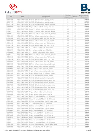 Ref. EAN Designação
Unidade
embalagem
Grupo
Preço unitário
em euros
41527109 4011334268369 K.1/K.5 - Schuko sobret. p.etiq., branco 1 24 142,74
41527115 4011334273646 K.1/K.5 - Schuko sobret. p.etiq., encarn 1 24 137,39
41527124 4011334297055 K.1/K.5 - Schuko sobret. p.etiq, alum mt 1 24 145,52
41529004 4011334194262 Arsys - Schuko sobret. p.etiq., inox lac 1 24 149,02
415902 4011334027195 Modul 2 - Schuko p-etq. ind.lum., creme 10 23 16,27
415903 4011334168850 Modul 2 - Schuko p-etq. ind.lum., verde 10 23 20,36
415909 4011334145325 Modul 2 - Schuko p-etq. ind.lum., branco 10 23 16,27
41591404 4011334224150 S.1/B.x - Schuko p-etq. ind.lum, alum mt 10 23 19,74
41591606 4011334224167 S.1/B.x - Schuko p-etq. ind.lum, antr mt 10 23 17,01
41591909 4011334224174 S.1/B.x - Schuko p-etq. ind.lum, brc mt 10 23 16,27
41591913 4011334258032 S.1/B.x - Schuko p-etq lum "SV", verd mt 10 23 21,27
41591914 4011334258049 S.1/B.x - Schuko p-etq lum "ZSV", lrj mt 10 23 21,27
41596013 4011334313441 Q.1 - Schuko p.-etiq. lum. "SV", verde 10 23 22,35
41596014 4011334313458 Q.1 - Schuko p.-etiq. lum. "ZSV", larj 10 23 22,35
41596089 4011334313465 Q.1 - Schuko p.-etq. indic. lum., branco 10 23 16,23
415962 4011334157588 Modul 2 - Schuko p-etq. ind.lum., encarn 10 23 20,36
41598913 4011334278528 S.1/B.x - Schuko p-etq. lum. "SV", verde 10 23 21,27
41598914 4011334278535 S.1/B.x - Schuko p-etq. lum. "ZSV", larj 10 23 21,27
41598982 4011334278573 S.1/B.x - Schuko p-etq. ind.lum., creme 10 23 16,27
41598989 4011334278580 S.1/B.x - Schuko p-etq. ind.lum., branco 10 23 16,27
41610001 4011334173359 Arsys - Schuko p-etq. ind.lum., castanho 10 23 20,42
41610002 4011334173366 Arsys - Schuko p-etq. ind.lum., creme 10 23 16,82
41610069 4011334173373 Arsys - Schuko p-etq. ind.lum., branco 10 23 19,02
41610182 4011334225751 Arsys - Schuko "EDV" c/ ind.lum., encarn 10 23 19,02
41617002 4011334263524 K.1/K.5 - Schuko p-etq. lumin., creme 10 23 16,82
41617004 4011334303060 K.1/K.5 - Schuko p-etq. lumin., inox lac 10 23 24,69
41617006 4011334296669 K.1/K.5 - Schuko p-etq. lumin., antrc mt 10 23 18,09
41617009 4011334263531 K.1/K.5 - Schuko p-etq. lumin., branco 10 23 17,79
41617024 4011334297048 K.1/K.5 - Schuko p-etq. lumin., alu mate 10 23 19,59
41617113 4011334263548 K.1/K.5 - Schuko p-etq. lum. "SV", verde 10 23 20,42
41617114 4011334263555 K.1/K.5 - Schuko p-etq. lum. "ZSV", larj 10 23 20,42
41620001 4011334171287 Arsys - Schuko indic. lumin., bronze 10 23 19,47
41620004 4011334171300 Arsys - Schuko indic. lumin., inox lac 10 23 22,27
416602 4011334027331 Modul 2 - tomada NEMA 5-15 R, creme 10 23 30,70
416609 4011334228394 Modul 2 - tomada NEMA 5-15 R, branco 10 23 30,70
41661909 4011334305026 S.1/B.x - tomada NEMA 5-15 R, branc mate 10 23 30,61
41666089 4011334319184 Q.1 - tomada NEMA 5-15 R, branco 10 23 30,61
41668982 4011334305002 S.1/B.x - tomada NEMA 5-15 R, creme 10 23 30,61
41668989 4011334305019 S.1/B.x - tomada NEMA 5-15 R, branco 10 23 30,61
41670002 4011334226048 Arsys - tomada NEMA 5-15 R, creme 10 23 31,27
41670069 4011334226031 Arsys - tomada NEMA 5-15 R, branco 10 23 32,57
41679004 4011334206965 Arsys - tomada NEMA 5-15 R, inox lac 10 23 42,24
41679011 4011334206972 Arsys - tomada NEMA 5-15 R, bronze lac 10 23 42,24
416802 4011334027362 Modul 2 - tomada NEMA 5-20 R, creme 10 23 33,95
416809 4011334228400 Modul 2 - tomada NEMA 5-20 R, branco 10 23 33,95
41681909 4011334305057 S.1/B.x - tomada NEMA 5-20 R, branc mate 10 23 33,87
41686089 4011334319207 Q.1 - tomada NEMA 5-20 R, branco 10 23 33,87
A esta tabela acresce o IVA em vigor. || Sujeita a alterações sem aviso prévio. 70 de 96
 
