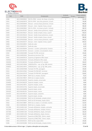 Ref. EAN Designação
Unidade
embalagem
Grupo
Preço unitário
em euros
4386 4011334028963 ISO-Pzr IP44 - comut. de chave, s/canhão 1 23 93,70
4391 4011334028970 ISO-Pzr IP44 - bot.chav.p/estore, s/canh 1 23 76,28
4412 4011334028994 Diecast - comut.chave p/estores, encast. 1 24 98,58
4416 4011334029007 Diecast - interr. bipolar chave, encast. 1 24 98,58
4432 4011334029045 ISO-Pzr IP44 - int.chave s/canh.+ Schuko 1 23 98,74
4447 4011334195597 Diecast - botão chave p/estores, superf. 1 24 101,36
4448 4011334195627 Diecast - botão simples chave, superf. 1 24 94,52
4449 4011334195610 Diecast - botão chave p/estores, encast. 1 24 105,36
4450 4011334195603 Diecast - botão simples chave, encast. 1 24 98,58
4462 4011334202660 Diecast - comut.chave p/estores, superf. 1 24 94,52
4466 4011334202677 Diecast - interr. bipolar chave, superf. 1 24 94,52
4468 4011334164852 Saída de cabo 10 23 6,19
4470 4011334029151 Saída de cabo 10 23 6,19
447709 4011334183044 Connect - cx.deriv. p/encastrar, branco 5 24 5,72
447809 4011334194743 Connect - cx.deriv. encst/salient, branc 5 24 7,98
4502 4011334029489 Tomada TV+FM, terminal 10 23 19,46
4503 4011334029502 Resistência terminal 75Ω 1 23 2,40
4505 4011334029519 Suporte p/ ligadores DIN, duplo 10 23 5,31
450501 4011334029526 Tomada altifalante DIN, dupla 10 23 8,78
450502 4011334186564 Tomada altifalante hi-fi, simples 10 23 33,53
450820 4011334214946 1930/Gls/Plzz - sup. p/ lig. DIN, branco 10 24 16,85
450821 4011334214953 1930/Gls/Plzz - sup. p/ lig. DIN, preto 10 24 17,30
4515 4011334029588 Tomada TV+FM, passagem 10 23 19,46
4522 4011334167662 Tomada TV+FM+SAT, terminal 1 23 19,46
4523 4011334167679 Tomada TV+FM+SAT, passagem 1 23 22,85
4538 4011334178644 RJ45 Cat.3, simples, 8 polos 10 23 9,13
4539 4011334178637 RJ45 Cat.3, dupla, 8 polos 10 23 15,30
454001 4011334160236 Suporte simples, encarnado 10 23 4,66
454002 4011334160229 Suporte simples, creme 10 23 4,66
454004 4011334219071 Suporte simples, verde 10 23 4,66
454101 4011334152736 Suporte duplo, encarnado 10 23 4,66
454104 4011334164890 Suporte duplo, verde 10 23 4,66
454105 4011334185291 Suporte duplo, creme 10 23 4,66
454107 4011334199519 Suporte duplo, castanho 10 23 4,66
454109 4011334350965 Suporte duplo, laranja 10 23 4,68
4554 4011334202684 RJ45 Cat.5E blindada, simples (LSA+) 10 23 18,59
4555 4011334202691 RJ45 Cat.5E blindada, dupla (LSA+) 10 23 24,43
4562 4011334218807 RJ45 Cat.3, dupla c/ 1 entrada, 4 polos 10 23 12,52
4568 4011334050636 RJ45 Cat.3, simples, 4 polos 10 23 11,78
457206 4011334051169 Tomada altifalante, simples, antracite 10 23 15,00
457209 4011334051176 Tomada altifalante, simples, branco 10 23 15,00
457306 4011334051183 Tomada altifalante, dupla, antracite 10 23 16,32
457309 4011334051190 Tomada altifalante, dupla, branco 10 23 16,32
4577 4011334254317 Suporte p/ BNC/TNC, 10mm, duplo 10 23 5,31
4579 4011334254324 Suporte p/ BNC/TNC, 13mm, duplo 10 23 5,31
4584 4011334345541 RJ45 Cat.6A, dupla (IDC) 1 23 19,46
4586 4011334256380 RJ45 Cat.6A blindada, simples (LSA+) 10 23 19,46
A esta tabela acresce o IVA em vigor. || Sujeita a alterações sem aviso prévio. 72 de 96
 