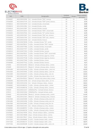 Ref. EAN Designação
Unidade
embalagem
Grupo
Preço unitário
em euros
47436007 4011334312994 Q.1 - tomada Schuko "ZSV", laranja 10 23 9,58
47436009 4011334317579 Q.1 - tomada Schuko "EDV" preto, branco 10 23 6,59
47436012 4011334312970 Q.1 - tomada Schuko, encarnado 10 23 8,88
47436013 4011334312963 Q.1 - tomada Schuko, verde 10 23 8,88
47436014 4011334312987 Q.1 - tomada Schuko, laranja 10 23 8,88
47436022 4011334313014 Q.1 - tomada Schuko "EDV", encarnado 10 23 9,58
47436039 4011334317616 Q.1 - tomada Schuko "SV" verde, branco 10 23 6,59
47436049 4011334317647 Q.1 - tomada Schuko "ZSV" larj., branco 10 23 6,59
47436079 4011334317593 Q.1 - tomada Schuko "EDV" enc., branco 10 23 6,59
47436089 4011334312918 Q.1 - tomada Schuko, branco 10 23 3,79
47438903 4011334278290 S.1/B.x - tomada Schuko "SV", verde 10 23 9,12
47438907 4011334278313 S.1/B.x - tomada Schuko "ZSV", laranja 10 23 9,12
47438912 4011334277460 S.1/B.x - tomada Schuko, encarnado 10 23 8,43
47438913 4011334277477 S.1/B.x - tomada Schuko, verde 10 23 8,43
47438914 4011334277453 S.1/B.x - tomada Schuko, laranja 10 23 8,43
47438922 4011334278337 S.1/B.x - tomada Schuko "EDV", encarnado 10 23 9,12
47438952 4011334277545 S.1/B.x - tomada Schuko s/garras, creme 10 23 4,27
47438959 4011334277538 S.1/B.x - tomada Schuko s/garras, branco 10 23 4,27
47438982 4011334277569 S.1/B.x - tomada Schuko, creme 10 23 4,27
47438989 4011334277552 S.1/B.x - tomada Schuko, branco 10 23 4,27
474402 4011334141952 Modul 2 - Schuko c/tampa obtur., creme 10 23 9,12
474409 4011334151371 Modul 2 - Schuko c/tampa obtur., branco 10 23 9,12
47441404 4011334224358 S.1/B.x - Schuko c/tampa obtur., alum mt 10 23 14,29
47441606 4011334224365 S.1/B.x - Schuko c/tampa obtur., antr mt 10 23 11,61
47441909 4011334224372 S.1/B.x - Schuko c/tampa obtur., brc mt 10 23 10,93
47441949 4011334232407 S.1/B.x - Schuko tmp.relevo obtur, br mt 10 23 13,16
474449 4011334195412 Modul 2 - Schuko tmp.relevo obtur, branc 10 23 13,16
47446049 4011334313236 Q.1 - Schuko tampa relevo obtur., br mt 10 23 13,12
47446089 4011334313250 Q.1 - Schuko c/tampa e obtur., branco 10 23 10,61
47448982 4011334280743 S.1/B.x - Schuko c/tampa obtur., creme 10 23 10,93
47448989 4011334280736 S.1/B.x - Schuko c/tampa obtur., branco 10 23 10,93
474520 4011334215257 1930/Gls/Plzz - tomada Schuko, branco 10 24 5,38
474521 4011334215264 1930/Gls/Plzz - tomada Schuko, preto 10 24 5,38
474602 4011334141969 Modul 2 - Schuko c/tampa p.etiq., creme 10 23 11,44
474609 4011334151425 Modul 2 - Schuko c/tampa p.etiq., branco 10 23 11,44
47461404 4011334224389 S.1/B.x - Schuko c/tampa p.etiq, alum mt 10 23 16,52
47461606 4011334224396 S.1/B.x - Schuko c/tampa p.etiq, antr mt 10 23 13,89
47461909 4011334224402 S.1/B.x - Schuko c/tampa p.etiq, brc mt 10 23 13,14
47466089 4011334313342 Q.1 - Schuko c/tampa e p.-etiq., branco 10 23 12,84
47468982 4011334280767 S.1/B.x - Schuko c/tampa p.etiq., creme 10 23 13,14
47468989 4011334280750 S.1/B.x - Schuko c/tampa p.etiq., branco 10 23 13,14
47470001 4011334170594 Arsys - Schuko tampa e obtur., castanho 10 23 14,96
47470002 4011334170600 Arsys - Schuko tampa e obtur., creme 10 23 11,02
47470069 4011334170617 Arsys - Schuko tampa e obtur., branco 10 23 12,48
47477102 4011334268468 K.1/K.5 - Schuko tampa e obtr., creme 10 23 11,02
47477104 4011334282273 K.1/K.5 - Schuko tampa e obtr., inox 10 23 18,97
47477106 4011334296508 K.1/K.5 - Schuko tampa e obtr., antrc mt 10 23 12,64
A esta tabela acresce o IVA em vigor. || Sujeita a alterações sem aviso prévio. 77 de 96
 