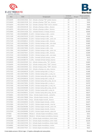 Ref. EAN Designação
Unidade
embalagem
Grupo
Preço unitário
em euros
47516039 4011334317654 Q.1 - Schuko c/tampa "SV" verde, branco 10 23 9,56
47516049 4011334317678 Q.1 - Schuko c/tampa "ZSV" larj., branco 10 23 9,56
47516059 4011334317708 Q.1 - Schuko c/tampa "EDV" encrn, branco 10 23 9,56
47516069 4011334329138 Q.1 - Schuko c/tampa e obtur., branco 10 23 9,08
47516079 4011334314110 Q.1 - Schuko c/tampa e obtur., branco 10 23 10,61
47516089 4011334313328 Q.1 - tomada Schuko c/ tampa, branco 10 23 10,90
47517102 4011334268505 K.1/K.5 - Schuko tampa e obtr., creme 10 23 9,22
47517104 4011334276210 K.1/K.5 - Schuko tampa e obtr., inox 10 23 17,26
47517106 4011334296461 K.1/K.5 - Schuko tampa e obtr., antrc mt 10 23 10,85
47517109 4011334268512 K.1/K.5 - Schuko tampa e obtr., branco 10 23 10,66
47517124 4011334296942 K.1/K.5 - Schuko tampa e obtr., alu mate 10 23 12,89
47517202 4011334275800 K.1/K.5 - Schuko tampa e obtr., creme 10 23 11,02
47517204 4011334275824 K.1/K.5 - Schuko tampa e obtr., inox 10 23 18,97
47517206 4011334296447 K.1/K.5 - Schuko tampa e obtr., antrc mt 10 23 12,64
47517209 4011334275817 K.1/K.5 - Schuko tampa e obtr., branco 10 23 12,48
47517224 4011334296935 K.1/K.5 - Schuko tampa e obtr., alu mate 10 23 14,54
47518982 4011334280781 S.1/B.x - tomada Schuko tampa, creme 10 23 9,12
47518989 4011334280774 S.1/B.x - tomada Schuko tampa, branco 10 23 9,12
47526039 4011334329329 Q.1 - Schuko tampa p.etiq. "SV", branco 10 23 13,84
47526049 4011334329336 Q.1 - Schuko tampa p.etiq. "ZSV", branco 10 23 13,84
47526059 4011334329343 Q.1 - Schuko tampa p.etiq. "EDV", branco 10 23 13,84
47526089 4011334315049 Q.1 - Schuko c/tampa e p.-etiq., branco 10 23 13,12
47527102 4011334268529 K.1/K.5 - Schuko tampa obtr. p.-etq, cr 10 23 11,68
47527104 4011334274940 K.1/K.5 - Schuko tampa obtr. p.-etq, inx 10 23 19,44
47527106 4011334296423 K.1/K.5 - Schuko tamp.obtr.p-etq, ant mt 10 23 13,29
47527109 4011334268536 K.1/K.5 - Schuko tampa obtr. p-etq, br 10 23 13,12
47527124 4011334296928 K.1/K.5 - Schuko tamp.obtr.p-etq, alu mt 10 23 15,22
47527202 4011334275831 K.1/K.5 - Schuko tampa obtr. p.-etq, cr 10 23 13,72
47527204 4011334275848 K.1/K.5 - Schuko tampa obtr. p.-etq, inx 10 23 21,19
47527206 4011334296409 K.1/K.5 - Schuko tamp.obtr.p-etq, ant mt 10 23 15,52
47527209 4011334275855 K.1/K.5 - Schuko tampa obtr. p-etq, br 10 23 14,71
47527224 4011334296911 K.1/K.5 - Schuko tamp.obtr.p-etq, alu mt 10 23 18,27
47530001 4011334170792 Arsys - Schuko dupla monob., castanho 10 23 18,54
47530002 4011334170808 Arsys - Schuko dupla monob., creme 10 23 14,27
47530069 4011334170815 Arsys - Schuko dupla monob., branco 10 23 17,45
47537002 4011334268543 K.1/K.5 - Schuko dupla monob., creme 10 23 14,27
47537004 4011334275527 K.1/K.5 - Schuko dupla monob., inox lac 10 23 26,21
47537006 4011334296386 K.1/K.5 - Schuko dupla monob., antrc mt 10 23 17,94
47537009 4011334268550 K.1/K.5 - Schuko dupla monob., branco 10 23 17,45
47537024 4011334296904 K.1/K.5 - Schuko dupla monob., alum mt 10 23 21,30
475402 4011334168003 Modul 2 - Schuko dupla monobloco, creme 10 23 9,21
475409 4011334168010 Modul 2 - Schuko dupla monobloco, branco 10 23 9,21
47541404 4011334223726 B.1 - Schuko dupla monobloco, alum mate 10 23 17,64
47541606 4011334223733 B.1 - Schuko dupla monobloco, antrc mate 10 23 12,19
47541909 4011334223740 B.1 - Schuko dupla monobloco, branc mate 10 23 9,21
47548982 4011334277644 S.1 - Schuko dupla monobloco, creme 10 23 9,21
47548989 4011334277637 S.1 - Schuko dupla monobloco, branco 10 23 9,21
A esta tabela acresce o IVA em vigor. || Sujeita a alterações sem aviso prévio. 79 de 96
 