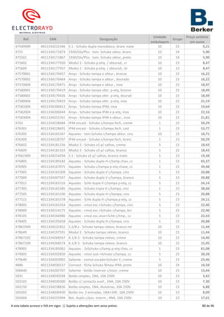 Ref. EAN Designação
Unidade
embalagem
Grupo
Preço unitário
em euros
47549909 4011334232346 S.1 - Schuko dupla monobloco, branc mate 10 23 9,21
4755 4011334171874 1930/Gls/Plzz - tom. Schuko obtur, branc 10 24 5,90
475501 4011334171867 1930/Gls/Plzz - tom. Schuko obtur, preto 10 24 5,90
475602 4011334177920 Modul 2 - Schuko p.etiq. / obturad., cr 10 23 8,47
475609 4011334177937 Modul 2 - Schuko p.etiq. / obturad., br 10 23 8,47
47570001 4011334170457 Arsys - Schuko tampa e obtur., bronze 10 23 16,22
47570002 4011334170464 Arsys - Schuko tampa e obtur., dourado 10 23 16,22
47570004 4011334170471 Arsys - Schuko tampa e obtur., inox 10 23 18,97
47580001 4011334170419 Arsys - Schuko tampa obtr. p-etq, bronze 10 23 18,49
47580002 4011334170426 Arsys - Schuko tampa obtr. p-etq, dourad 10 23 18,49
47580004 4011334170433 Arsys - Schuko tampa obtr. p-etq, inox 10 23 21,19
47581004 4011334200413 Arsys - Schuko tampa IP44, inox 10 23 19,64
47582004 4011334200444 Arsys - Schuko tampa IP44 e p-etq, inox 10 23 22,16
47583004 4011334253761 Arsys - Schuko tampa IP44 e obtur., inox 10 23 21,81
4763 4011334228684 IP44 encast - Schuko c/tampa fech, creme 1 23 50,29
476301 4011334228691 IP44 encast - Schuko c/tampa fech, cast 1 23 53,77
476305 4011334165347 Aquatec - tom.Schuko c/tampa obtur, cinz 10 23 10,71
476309 4011334228707 IP44 encast - Schuko c/tampa fech, branc 1 23 50,29
476602 4011334181156 Modul 2 - Schuko x3 p/ calhas, creme 5 23 18,43
476609 4011334181163 Modul 2 - Schuko x3 p/ calhas, branco 5 23 18,43
47661909 4011334254294 S.1 - Schuko x3 p/ calhas, branco mate 5 23 19,38
476805 4011334189183 Aquatec - Schuko dupla H c/tamp.chav, cz 1 23 83,37
476905 4011334167075 Aquatec - Schuko c/tampa p-etq chave, cz 1 23 39,48
477005 4011334165309 Aquatec - Schuko dupla V c/tampa, cinz 5 23 20,88
477009 4011334207597 Aquatec - Schuko dupla V c/tampa, branco 5 23 20,88
477015 4011334165316 Aquatec - Schk dupla V c/tampa p-etq, cz 5 23 24,14
477305 4011334165385 Aquatec - Schuko tripla H c/tampa, cinz 1 23 38,04
477505 4011334165330 Aquatec - Schuko dupla H c/tampa, cinz 5 23 20,88
477515 4011334165378 Aquatec - Schk dupla H c/tampa p-etq, cz 5 23 24,11
478005 4011334165354 Aquatec - cmut.esc.+Schuko c/tampa, cinz 5 23 22,40
478009 4011334214175 Aquatec - cmut.esc.+Schuko c/tampa, brc 5 23 22,40
478105 4011334166986 Aquatec - cmut.esc.visor+Schk c/tmp., cz 5 23 22,43
478405 4011334195658 Aquatec - Schuko dupla H c/tampa, cinz 5 23 20,88
47861949 4011334232452 S.1/B.x - Schuko tampa relevo, branco mt 10 23 11,44
478649 4011334197591 Modul 2 - Schuko tampa relevo, branco 10 23 11,44
47867102 4011334268567 K.1/K.5 - Schuko tampa relevo, creme 10 23 14,40
47867109 4011334268574 K.1/K.5 - Schuko tampa relevo, branco 10 23 15,95
478905 4011334185062 Aquatec - 2xSchuko c/tamp.p-etq chav, cz 1 23 81,08
479005 4011334202820 Aquatec - cmut.lust.+Schuko c/tampa, cz 5 23 28,28
479640 4011334203902 Saliente - comut.escada+Schuko V, creme 5 23 23,46
4886 4011334030157 Connect - ficha Schuko fêmea IP44, preto 10 24 10,58
500640 4011334202707 Saliente - botão inversor c/visor, creme 10 23 13,44
5031 4011334030294 Botão simples, 1NA, 10A 250V 10 23 3,42
503101 4011334030300 Botão c/ contacto auxil., 1NA, 10A 250V 10 23 7,30
503150 4011334238836 Botão simples, 1NA, divisórias, 10A 250V 10 23 6,88
503203 4011334030430 Botão inv. 2 entradas, 1NA+1NF, 10A 250V 10 23 8,09
503404 4011334255994 Bot. duplo c/pos. interm., 4NA, 10A 250V 10 23 17,61
A esta tabela acresce o IVA em vigor. || Sujeita a alterações sem aviso prévio. 80 de 96
 
