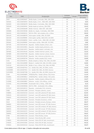 Ref. EAN Designação
Unidade
embalagem
Grupo
Preço unitário
em euros
5035 4011334030447 Botão duplo, 1 entrada, 2NA, 10A 250V 10 23 7,21
503501 4011334030454 Botão duplo, 2 ent., 1NA+1NF, 10A 250V 10 23 8,03
503503 4011334030478 Botão duplo, 2 entradas, 2NA, 10A 250V 10 23 10,66
503520 4011334030492 Botão duplo p/ estores, 10A 250V 10 23 10,42
5036 4011334030508 Botão inversor, 1NA+1NF, 10A 250V 10 23 5,63
503808 4011334230540 Botão inv. duplo, 2 entradas, 10A 250V 10 23 13,76
504101 4011334030522 ISO-Pzr IP44 - bot.simples c/vis. e lâmp 1 23 30,04
505102 4011334288978 Interruptor cartão, 1NA, 2A 250V 10 23 6,88
505103 4011334288985 Interruptor cartão, 1NA+AUX, 2A 250V 10 23 10,44
505201 4011334288992 Interr. cartão, 2 ent., 1NA+1NF, 2A 250V 10 23 17,04
505601 4011334289005 Interruptor cartão, 1NA+1NF, 2A 250V 10 23 6,86
507105 4011334149156 Aquatec - botão simples c/visor, cinz 10 23 15,93
507505 4011334163831 Aquatec - botão duplo p/estores, cinz 10 23 25,68
507515 4011334214472 Aquatec - botão duplo 1 entrada, cinz 10 23 20,71
507605 4011334149163 Aquatec - botão inversor c/visor, cinz 10 23 12,53
507609 4011334207580 Aquatec - botão inversor c/visor, branco 10 23 12,53
507655 4011334149149 Aquatec - bot. inversor p-etq.ilum, cinz 10 23 13,11
510040 4011334030744 Saliente - botão simples E10, creme 10 23 10,80
5101 4011334030751 Botão simples c/ lâmp. E10, 1NA, 2A 250V 10 23 7,49
510102 4011334169000 Modul 2 - botão E10, 1NA, 2A 250V, creme 10 23 16,06
510110 4011334155799 Botão c/ aux. e lâmp. E10, 1NA, 2A 250V 10 23 7,76
51018982 4011334307914 S.1 - botão E10, 1NA, 2A 250V, creme 10 23 16,04
51018989 4011334307921 S.1 - botão E10, 1NA, 2A 250V, branco 10 23 16,04
51019909 4011334307938 S.1 - botão E10, 1NA, 2A 250V, branco mt 10 23 16,04
5104 4011334030805 1930/Gls/Plzz - botão c/lâmp. E10, branc 1 24 11,54
510401 4011334030812 1930/Gls/Plzz - botão c/lâmp. E10, preto 1 24 24,88
511215 4011334166528 Aquatec - botão simples c/lâmp.E10, cinz 10 23 14,47
513040 4011334030867 Saliente - sinaliz. E14 s/lâmp., creme 10 23 14,08
513102 4011334030898 Sinalizador E10, s/ lâmp., 250V 3W 10 23 8,23
5152 4011334030928 ISO-Pzr IP66 - sinalizador E14, s/lâmp. 1 23 25,95
517215 4011334166511 Aquatec - sinalizador E14, cinzento 10 23 15,56
5500 4011334031000 Connect - Periplex saliente, creme 10 23 11,72
558001 4011334333210 Connect - tom.CEE saliente 5P 16A, branc 5 23 62,95
558101 4011334333227 Connect - tom.CEE saliente 3P 16A, branc 5 23 60,33
558201 4011334333234 Connect - tom.CEE saliente 5P 32A, branc 5 23 80,98
5600 4011334031086 Connect - Periplex encastrar, creme 10 23 14,71
5610 4011334031093 Connect - Periplex encast.c/tampa, creme 10 23 48,47
568001 4011334333241 Connect - tom.CEE encast. 5P 16A, branco 5 23 60,91
568101 4011334333258 Connect - tom.CEE embutir 3P 16A, branco 5 23 55,55
568201 4011334333265 Connect - tom.CEE encast. 5P 32A, branco 5 23 78,36
568301 4011334333272 Connect - tom.CEE embutir 5P 32A, branco 5 23 75,13
568401 4011334333289 Connect - tom.CEE encast. 3P 16A, branco 5 23 58,65
5700 4011334031154 Connect - ficha Perilex, creme 10 23 26,14
5740 4011334031192 Connect - ficha Perilex 90º, creme 10 23 26,14
578001 4011334333296 Connect - ficha CEE 5P 16A, cinz/encarn 10 23 49,34
578101 4011334333302 Connect - ficha CEE 3P 16A, cinz/azul 10 23 44,32
578201 4011334333319 Connect - ficha CEE 5P 32A, cinz/encarn 10 23 59,97
A esta tabela acresce o IVA em vigor. || Sujeita a alterações sem aviso prévio. 81 de 96
 