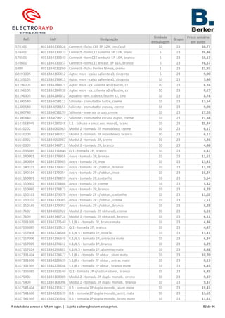 Ref. EAN Designação
Unidade
embalagem
Grupo
Preço unitário
em euros
578301 4011334333326 Connect - ficha CEE 3P 32A, cinz/azul 10 23 58,77
578401 4011334333333 Connect - tom.CEE saliente 3P 32A, branc 5 23 76,46
578501 4011334333340 Connect - tom.CEE embutir 5P 16A, branco 5 23 58,17
578601 4011334333357 Connect - tom.CEE encast. 3P 32A, branco 5 23 76,57
5800 4011334031260 Connect - ficha Perilex fêmea, creme 1 23 21,93
60193005 4011334166412 Aqtec msys - caixa saliente x3, cinzento 5 23 9,90
61189105 4011334156413 Aqtec msys - caixa saliente x1, cinzento 10 23 3,40
61196005 4011334284321 Aqtec msys - cx.saliente x1 c/bucim, cz 10 23 6,24
61196105 4011334284338 Aqtec msys - cx.saliente x2 c/bucim, cz 10 23 9,67
61196305 4011334284352 Aquatec - ent. cabos c/bucim x2, cinz 10 23 8,78
61300540 4011334058113 Saliente - comutador lustre, creme 10 23 13,54
61300640 4011334058151 Saliente - comutador escada, creme 10 23 9,90
61300740 4011334058199 Saliente - inversor grupo, creme 10 23 17,20
61300840 4011334058212 Saliente - comutador escada duplo, creme 10 23 21,38
6143568949 4011334280248 S.1 - Schuko e cmut.esc. monob, branc 10 23 25,44
61610202 4011334060963 Modul 2 - tomada 2P monobloco, creme 10 23 6,17
61610209 4011334146032 Modul 2 - tomada 2P monobloco, branco 10 23 6,17
61610302 4011334060987 Modul 2 - tomada 2P, creme 10 23 4,46
61610309 4011334146711 Modul 2 - tomada 2P, branco 10 23 4,46
6161036089 4011334316800 Q.1 - tomada 2P, branco 10 23 4,47
6161140001 4011334178958 Arsys - tomada 2P, bronze 10 23 11,61
6161140004 4011334178965 Arsys - tomada 2P, inox 10 23 13,41
6161140101 4011334179047 Arsys - tomada 2P c/ obtur., bronze 10 23 13,59
6161140104 4011334179054 Arsys - tomada 2P c/ obtur., inox 10 23 16,24
6161150001 4011334178859 Arsys - tomada 2P, castanho 10 23 9,54
6161150002 4011334178866 Arsys - tomada 2P, creme 10 23 5,32
6161150069 4011334178873 Arsys - tomada 2P, branco 10 23 6,29
6161150101 4011334179078 Arsys - tomada 2P c/ obtur., castanho 10 23 11,02
6161150102 4011334179085 Arsys - tomada 2P c/ obtur., creme 10 23 7,51
6161150169 4011334179092 Arsys - tomada 2P c/ obtur., branco 10 23 8,28
61617602 4011334061922 Modul 2 - tomada 2P obturad., creme 10 23 6,51
61617609 4011334146728 Modul 2 - tomada 2P obturad., branco 10 23 6,51
6167031909 4011334227540 S.1/B.x - tomada 2P, branco mate 10 23 4,46
6167036089 4011334313519 Q.1 - tomada 2P, branco 10 23 4,47
6167157004 4011334274568 K.1/K.5 - tomada 2P, inox lac 10 23 13,41
6167157006 4011334296348 K.1/K.5 - tomada 2P, antracite mate 10 23 6,34
6167157009 4011334274612 K.1/K.5 - tomada 2P, branco 10 23 6,29
6167157024 4011334296881 K.1/K.5 - tomada 2P, alumínio mate 10 23 8,48
6167331404 4011334228622 S.1/B.x - tomada 2P obtur., alum mate 10 23 10,70
6167331606 4011334228639 S.1/B.x - tomada 2P obtur., antrac mate 10 23 8,13
6167331909 4011334228646 S.1/B.x - tomada 2P obtur., branco mate 10 23 6,45
6167336089 4011334313540 Q.1 - tomada 2P c/ obturadores, branco 10 23 6,45
61675402 4011334168089 Modul 2 - tomada 2P dupla monob., creme 10 23 9,37
61675409 4011334168096 Modul 2 - tomada 2P dupla monob., branco 10 23 9,37
6167541404 4011334231622 B.1 - tomada 2P dupla monob., alum mate 10 23 19,43
6167541606 4011334231639 B.1 - tomada 2P dupla monob., antrc mate 10 23 13,65
6167541909 4011334231646 B.1 - tomada 2P dupla monob., branc mate 10 23 11,81
A esta tabela acresce o IVA em vigor. || Sujeita a alterações sem aviso prévio. 82 de 96
 