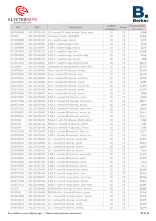 Ref. EAN Designação
Unidade
embalagem
Grupo
Preço unitário
em euros
6167549909 4011334232100 S.1 - tomada 2P dupla monob., branc mate 10 23 8,94
633023 4011334234326 Interruptor triplo, 16AX 400V 10 23 15,66
6710096089 4011334312154 Q.1 - espelho cego, branco 10 23 6,77
6710098982 4011334284994 S.1/B.x - espelho cego, creme 10 23 6,78
6710098989 4011334285007 S.1/B.x - espelho cego, branco 10 23 6,78
6710457004 4011334281320 K.1/K.5 - espelho cego, inox 10 23 13,46
6710457006 4011334296300 K.1/K.5 - espelho cego, antracite mate 10 23 8,34
6710457009 4011334281313 K.1/K.5 - espelho cego, branco 10 23 7,83
6710457024 4011334296867 K.1/K.5 - espelho cego, alumínio mate 10 23 10,75
67303909 4011334232605 Comutador de escada bipolar, 10AX 250V 10 23 17,75
6765740001 4011334194033 Arsys - tomada FR obturad., bronze 10 23 13,26
6765740004 4011334194040 Arsys - tomada FR obturad., inox 10 23 16,15
6765750001 4011334194057 Arsys - tomada FR obturad., castanho 10 23 11,97
6765750002 4011334194064 Arsys - tomada FR obturad., creme 10 23 8,90
6765750062 4011334212072 Arsys - tomada FR obturad., encarnado 10 23 11,97
6765750063 4011334212089 Arsys - tomada FR obturad., verde 10 23 11,97
6765750069 4011334194071 Arsys - tomada FR obturad., branco 10 23 9,50
6765757002 4011334274629 K.1/K.5 - tomada FR obturad., creme 10 23 8,92
6765757006 4011334296287 K.1/K.5 - tomada FR obturad., antrc mate 10 23 10,17
6765757009 4011334274636 K.1/K.5 - tomada FR obturad., branco 10 23 9,50
6765757024 4011334296850 K.1/K.5 - tomada FR obturad., alum mate 10 23 10,85
6765760062 4011334238492 S.1/B.x - tomada FR obturad., encarn mt 10 23 11,41
6765760063 4011334238508 S.1/B.x - tomada FR obturad., verde mt 10 23 11,41
67657601 4011334194194 Modul 2 - tom. FR obturad. 50x50, creme 10 23 7,40
67657602 4011334194132 Modul 2 - tomada FR obturad., creme 10 23 7,40
67657609 4011334194149 Modul 2 - tomada FR obturad., branco 10 23 7,40
6765761404 4011334226079 S.1/B.x - tomada FR obturad., alum mt 10 23 11,27
6765761909 4011334226055 S.1/B.x - tomada FR obturad., branco mt 10 23 7,41
6765766012 4011334320975 Q.1 - tomada FR obturad., encarnado 10 23 11,97
6765766013 4011334320982 Q.1 - tomada FR obturad., verde 10 23 11,97
6765766014 4011334320999 Q.1 - tomada FR obturad., laranja 10 23 11,97
6765766089 4011334313557 Q.1 - tomada FR obturad., branco 10 23 7,40
6765768962 4011334280323 S.1/B.x - tomada FR obturad., encarnado 10 23 11,97
6765768963 4011334280330 S.1/B.x - tomada FR obturad., verde 10 23 11,97
6765768982 4011334277446 S.1/B.x - tomada FR obturad., creme 10 23 7,41
6765768989 4011334277439 S.1/B.x - tomada FR obturad., branco 10 23 7,41
6765777102 4011334274643 K.1/K.5 - tom.FR tampa obtur., creme 10 23 14,99
6765777104 4011334282365 K.1/K.5 - tom.FR tampa obtur., inox 10 23 23,16
6765777106 4011334296263 K.1/K.5 - tom.FR tampa obtur., antr mate 10 23 16,36
6765777109 4011334274650 K.1/K.5 - tom.FR tampa obtur., branco 10 23 15,81
6765777124 4011334296843 K.1/K.5 - tom.FR tampa obtur., alum mate 10 23 17,06
676579 4011334194019 1930/Gls/Plzz - tomada FR obtur., branco 10 24 16,08
67657901 4011334194026 1930/Gls/Plzz - tomada FR obtur., preto 10 24 15,26
6765836089 4011334316787 Q.1 - tomada FR c/tampa e obtur., branco 10 23 13,53
6768766012 4011334332459 Q.1 - tomada FR obturad., encarnado 10 23 11,97
6768766013 4011334332466 Q.1 - tomada FR obturad., verde 10 23 11,97
6768766014 4011334332732 Q.1 - tomada FR obturad., laranja 10 23 11,97
A esta tabela acresce o IVA em vigor. || Sujeita a alterações sem aviso prévio. 83 de 96
 