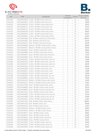 Ref. EAN Designação
Unidade
embalagem
Grupo
Preço unitário
em euros
75161185 4011334223818 S.1/B.x - BP KNX 1 tecla, antrac mt 1 25 41,65
75161189 4011334223825 S.1/B.x - BP KNX 1 tecla, branco mt 1 25 40,39
75161370 4011334283164 K.1/K.5 - BP KNX 1 tecla p-etiq, brc/cr 1 25 42,55
75161373 4011334283171 K.1/K.5 - BP KNX 1 tecla p-etiq, inox 1 25 47,37
75161374 4011334303732 K.1/K.5 - BP KNX 1 tecla p-etiq, alum 1 25 44,47
75161375 4011334303749 K.1/K.5 - BP KNX 1 tecla p-etiq, antrac 1 25 44,47
75161380 4011334283140 S.1/B.x - BP KNX 1 tecla p-etiq, brc/cr 1 25 42,55
75161385 4011334284055 S.1/B.x - BP KNX 1 tecla p-etiq, ant/alu 1 25 44,47
75161591 4011334257080 B.IQ - BP KNX 1 tecla Comf, vidro branco 1 25 105,91
75161593 4011334257097 B.IQ - BP KNX 1 tecla Comf, inox 1 25 92,73
75161599 4011334256472 B.IQ - BP KNX 1 tecla Comf, branco 1 25 68,70
75161612 4011334264668 Modul 2 - BP KNX 1 tecla Comfort, creme 1 25 68,00
75161619 4011334264675 Modul 2 - BP KNX 1 tecla Comfort, branco 1 25 68,70
75161642 4011334264859 Arsys - BP KNX 1 tecla Comf, creme 1 25 68,00
75161643 4011334264880 Arsys - BP KNX 1 tecla Comf, inox lac 1 25 72,26
75161644 4011334264873 Arsys - BP KNX 1 tecla Comf, bronze lac 1 25 72,26
75161649 4011334264866 Arsys - BP KNX 1 tecla Comf, branco 1 25 68,70
75161683 4011334264767 S.1/B.x - BP KNX 1 tecla Comf., alum mt 1 25 71,80
75161685 4011334264750 S.1/B.x - BP KNX 1 tecla Comf., antrc mt 1 25 70,28
75161689 4011334264743 S.1/B.x - BP KNX 1 tecla Comf., branc mt 1 25 68,70
75161770 4011334283294 K.1/K.5 - BP KNX 1 tecla Comf., brc crm 1 25 68,70
75161773 4011334283300 K.1/K.5 - BP KNX 1 tecla Comf., inox 1 25 72,26
75161774 4011334303657 K.1/K.5 - BP KNX 1 tecla Comf., alum 1 25 70,28
75161775 4011334303664 K.1/K.5 - BP KNX 1 tecla Comf., antrc 1 25 70,28
75161780 4011334283287 S.1/B.x - BP KNX 1 tecla Comf., brc crm 1 25 68,70
75161785 4011334284093 S.1/B.x - BP KNX 1 tecla Comf., antc alu 1 25 70,28
75162012 4011334162124 Modul 2 - BP KNX 2 teclas p-etiq, creme 1 25 51,05
75162019 4011334162131 Modul 2 - BP KNX 2 teclas p-etiq, branco 1 25 51,81
75162042 4011334177609 Arsys - BP KNX 2 teclas p-etiq, creme 1 25 51,05
75162043 4011334180838 Arsys - BP KNX 2 teclas p-etiq, inox lac 1 25 56,74
75162044 4011334180845 Arsys - BP KNX 2 teclas p-etq, bronz lac 1 25 56,74
75162049 4011334177623 Arsys - BP KNX 2 teclas p-etiq, branco 1 25 51,81
75162083 4011334223894 S.1/B.x - BP KNX 2 teclas p-etq, alum mt 1 25 55,18
75162085 4011334223900 S.1/B.x - BP KNX 2 teclas p-etq, antr mt 1 25 53,84
75162089 4011334223917 S.1/B.x - BP KNX 2 teclas p-etq, brc mt 1 25 51,81
75162091 4011334257103 B.IQ - BP KNX 2 teclas, vidro branco 1 25 109,07
75162093 4011334257110 B.IQ - BP KNX 2 teclas, inox 1 25 88,48
75162099 4011334255703 B.IQ - BP KNX 2 teclas, branco 1 25 51,81
75162112 4011334196778 Modul 2 - BP KNX 2 teclas, creme 1 25 48,87
75162119 4011334196785 Modul 2 - BP KNX 2 teclas, branco 1 25 49,53
75162142 4011334196617 Arsys - BP KNX 2 teclas, creme 1 25 48,87
75162143 4011334196624 Arsys - BP KNX 2 teclas, inox lac 1 25 53,38
75162144 4011334196631 Arsys - BP KNX 2 teclas, bronze lac 1 25 53,38
75162149 4011334196648 Arsys - BP KNX 2 teclas, branco 1 25 49,53
75162183 4011334223924 S.1/B.x - BP KNX 2 teclas, alum mt 1 25 53,00
75162185 4011334223931 S.1/B.x - BP KNX 2 teclas, antrac mt 1 25 51,11
75162189 4011334223948 S.1/B.x - BP KNX 2 teclas, branco mt 1 25 49,53
A esta tabela acresce o IVA em vigor. || Sujeita a alterações sem aviso prévio. 85 de 96
 