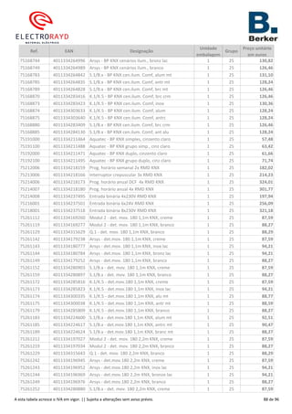Ref. EAN Designação
Unidade
embalagem
Grupo
Preço unitário
em euros
75168744 4011334264996 Arsys - BP KNX cenários ilum., bronz lac 1 25 130,82
75168749 4011334264989 Arsys - BP KNX cenários ilum., branco 1 25 126,46
75168783 4011334264842 S.1/B.x - BP KNX cen.ilum. Comf, alum mt 1 25 131,10
75168785 4011334264835 S.1/B.x - BP KNX cen.ilum. Comf, antr mt 1 25 128,24
75168789 4011334264828 S.1/B.x - BP KNX cen.ilum. Comf, brc mt 1 25 126,46
75168870 4011334283416 K.1/K.5 - BP KNX cen.ilum. Comf, brc crm 1 25 126,46
75168873 4011334283423 K.1/K.5 - BP KNX cen.ilum. Comf, inox 1 25 130,36
75168874 4011334303633 K.1/K.5 - BP KNX cen.ilum. Comf, alum 1 25 128,24
75168875 4011334303640 K.1/K.5 - BP KNX cen.ilum. Comf, antrc 1 25 128,24
75168880 4011334283409 S.1/B.x - BP KNX cen.ilum. Comf, brc crm 1 25 126,46
75168885 4011334284130 S.1/B.x - BP KNX cen.ilum. Comf, ant alu 1 25 128,24
75191000 4011334211464 Aquatec - BP KNX simples, cinzento claro 1 25 57,48
75191100 4011334211488 Aquatec - BP KNX grupo simp., cinz claro 1 25 63,42
75192000 4011334211471 Aquatec - BP KNX duplo, cinzento claro 1 25 61,66
75192100 4011334211495 Aquatec - BP KNX grupo duplo, cinz claro 1 25 71,74
75212006 4011334218159 Prog. horário semanal 2x RMD KNX 1 25 182,02
75213006 4011334218166 Interruptor crepuscular 3x RMD KNX 1 25 214,23
75214006 4011334218173 Prog. horário anual DCF 4x RMD KNX 1 25 324,01
75214007 4011334218180 Prog. horário anual 4x RMD KNX 1 25 301,77
75214008 4011334237495 Entrada binária 4x230V RMD KNX 1 25 197,94
75216001 4011334237501 Entrada binária 6x24V RMD KNX 1 25 256,09
75218001 4011334237518 Entrada binária 8x230V RMD KNX 1 25 321,18
75261112 4011334169260 Modul 2 - det. mov. 180 1,1m KNX, creme 1 25 87,59
75261119 4011334169277 Modul 2 - det. mov. 180 1,1m KNX, branco 1 25 88,27
75261129 4011334315629 Q.1 - det. mov. 180 1,1m KNX, branco 1 25 88,29
75261142 4011334179238 Arsys - det.mov. 180 1,1m KNX, creme 1 25 87,59
75261143 4011334180777 Arsys - det.mov. 180 1,1m KNX, inox lac 1 25 94,21
75261144 4011334180784 Arsys - det.mov. 180 1,1m KNX, bronz lac 1 25 94,21
75261149 4011334179252 Arsys - det.mov. 180 1,1m KNX, branco 1 25 88,27
75261152 4011334280903 S.1/B.x - det. mov. 180 1,1m KNX, creme 1 25 87,59
75261159 4011334280897 S.1/B.x - det. mov. 180 1,1m KNX, branco 1 25 88,27
75261172 4011334285816 K.1/K.5 - det.mov.180 1,1m KNX, creme 1 25 87,59
75261173 4011334285823 K.1/K.5 - det.mov.180 1,1m KNX, inox lac 1 25 94,21
75261174 4011334300335 K.1/K.5 - det.mov.180 1,1m KNX, alu mt 1 25 88,77
75261175 4011334300038 K.1/K.5 - det.mov.180 1,1m KNX, antr mt 1 25 88,59
75261179 4011334285809 K.1/K.5 - det.mov.180 1,1m KNX, branco 1 25 88,27
75261183 4011334224600 S.1/B.x - det.mov.180 1,1m KNX, alum mt 1 25 92,51
75261185 4011334224617 S.1/B.x - det.mov.180 1,1m KNX, antrc mt 1 25 90,47
75261189 4011334224624 S.1/B.x - det.mov.180 1,1m KNX, branc mt 1 25 88,27
75261212 4011334197027 Modul 2 - det. mov. 180 2,2m KNX, creme 1 25 87,59
75261219 4011334197034 Modul 2 - det. mov. 180 2,2m KNX, branco 1 25 88,27
75261229 4011334315643 Q.1 - det. mov. 180 2,2m KNX, branco 1 25 88,29
75261242 4011334196945 Arsys - det.mov.180 2,2m KNX, creme 1 25 87,59
75261243 4011334196952 Arsys - det.mov.180 2,2m KNX, inox lac 1 25 94,21
75261244 4011334196969 Arsys - det.mov.180 2,2m KNX, bronze lac 1 25 94,21
75261249 4011334196976 Arsys - det.mov.180 2,2m KNX, branco 1 25 88,27
75261252 4011334280880 S.1/B.x - det. mov. 180 2,2m KNX, creme 1 25 87,59
A esta tabela acresce o IVA em vigor. || Sujeita a alterações sem aviso prévio. 88 de 96
 