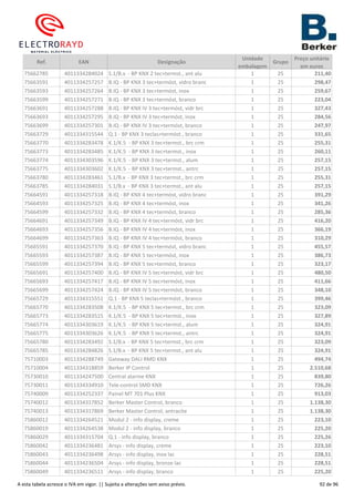 Ref. EAN Designação
Unidade
embalagem
Grupo
Preço unitário
em euros
75662785 4011334284024 S.1/B.x - BP KNX 2 tec+termst., ant alu 1 25 211,40
75663591 4011334257257 B.IQ - BP KNX 3 tec+termóst, vidro branc 1 25 298,47
75663593 4011334257264 B.IQ - BP KNX 3 tec+termóst, inox 1 25 259,67
75663599 4011334257271 B.IQ - BP KNX 3 tec+termóst, branco 1 25 223,04
75663691 4011334257288 B.IQ - BP KNX IV 3 tec+termóst, vidr brc 1 25 327,43
75663693 4011334257295 B.IQ - BP KNX IV 3 tec+termóst, inox 1 25 284,56
75663699 4011334257301 B.IQ - BP KNX IV 3 tec+termóst, branco 1 25 247,97
75663729 4011334315544 Q.1 - BP KNX 3 teclas+termóst., branco 1 25 331,65
75663770 4011334283478 K.1/K.5 - BP KNX 3 tec+termst., brc crm 1 25 255,31
75663773 4011334283485 K.1/K.5 - BP KNX 3 tec+termst., inox 1 25 260,11
75663774 4011334303596 K.1/K.5 - BP KNX 3 tec+termst., alum 1 25 257,15
75663775 4011334303602 K.1/K.5 - BP KNX 3 tec+termst., antrc 1 25 257,15
75663780 4011334283461 S.1/B.x - BP KNX 3 tec+termst., brc crm 1 25 255,31
75663785 4011334284031 S.1/B.x - BP KNX 3 tec+termst., ant alu 1 25 257,15
75664591 4011334257318 B.IQ - BP KNX 4 tec+termóst, vidro branc 1 25 391,29
75664593 4011334257325 B.IQ - BP KNX 4 tec+termóst, inox 1 25 341,26
75664599 4011334257332 B.IQ - BP KNX 4 tec+termóst, branco 1 25 285,36
75664691 4011334257349 B.IQ - BP KNX IV 4 tec+termóst, vidr brc 1 25 416,20
75664693 4011334257356 B.IQ - BP KNX IV 4 tec+termóst, inox 1 25 366,19
75664699 4011334257363 B.IQ - BP KNX IV 4 tec+termóst, branco 1 25 310,29
75665591 4011334257370 B.IQ - BP KNX 5 tec+termóst, vidro branc 1 25 455,57
75665593 4011334257387 B.IQ - BP KNX 5 tec+termóst, inox 1 25 386,73
75665599 4011334257394 B.IQ - BP KNX 5 tec+termóst, branco 1 25 323,17
75665691 4011334257400 B.IQ - BP KNX IV 5 tec+termóst, vidr brc 1 25 480,50
75665693 4011334257417 B.IQ - BP KNX IV 5 tec+termóst, inox 1 25 411,66
75665699 4011334257424 B.IQ - BP KNX IV 5 tec+termóst, branco 1 25 348,10
75665729 4011334315551 Q.1 - BP KNX 5 teclas+termóst., branco 1 25 399,46
75665770 4011334283508 K.1/K.5 - BP KNX 5 tec+termst., brc crm 1 25 323,09
75665773 4011334283515 K.1/K.5 - BP KNX 5 tec+termst., inox 1 25 327,89
75665774 4011334303619 K.1/K.5 - BP KNX 5 tec+termst., alum 1 25 324,91
75665775 4011334303626 K.1/K.5 - BP KNX 5 tec+termst., antrc 1 25 324,91
75665780 4011334283492 S.1/B.x - BP KNX 5 tec+termst., brc crm 1 25 323,09
75665785 4011334284826 S.1/B.x - BP KNX 5 tec+termst., ant alu 1 25 324,91
75710003 4011334288749 Gateway DALI RMD KNX 1 25 494,74
75710004 4011334318859 Berker IP Control 1 25 2.510,68
75730010 4011334247500 Central alarme KNX 1 25 839,80
75730011 4011334334910 Tele-control SMD KNX 1 25 726,26
75740009 4011334252337 Painel MT 701 Plus KNX 1 25 913,03
75740012 4011334317852 Berker Master Control, branco 1 25 1.138,30
75740013 4011334317869 Berker Master Control, antracite 1 25 1.138,30
75860012 4011334264521 Modul 2 - info display, creme 1 25 223,10
75860019 4011334264538 Modul 2 - info display, branco 1 25 225,20
75860029 4011334315704 Q.1 - info display, branco 1 25 225,26
75860042 4011334236481 Arsys - info display, creme 1 25 223,10
75860043 4011334236498 Arsys - info display, inox lac 1 25 228,51
75860044 4011334236504 Arsys - info display, bronze lac 1 25 228,51
75860049 4011334236511 Arsys - info display, branco 1 25 225,20
A esta tabela acresce o IVA em vigor. || Sujeita a alterações sem aviso prévio. 92 de 96
 