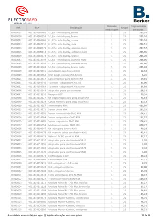Ref. EAN Designação
Unidade
embalagem
Grupo
Preço unitário
em euros
75860052 4011334280965 S.1/B.x - info display, creme 1 25 223,10
75860059 4011334280958 S.1/B.x - info display, branco 1 25 225,20
75860072 4011334268666 K.1/K.5 - info display, creme 1 25 223,10
75860073 4011334282310 K.1/K.5 - info display, inox 1 25 228,51
75860074 4011334300373 K.1/K.5 - info display, alumínio mate 1 25 227,57
75860075 4011334300113 K.1/K.5 - info display, antracite mate 1 25 225,96
75860079 4011334268673 K.1/K.5 - info display, branco 1 25 225,20
75860083 4011334233749 S.1/B.x - info display, alumínio mate 1 25 228,05
75860085 4011334233756 S.1/B.x - info display, antracite mate 1 25 225,96
75860089 4011334233763 S.1/B.x - info display, branco mate 1 25 225,20
75900009 4011334178415 Auscultador para Tele-control 1 25 62,18
75900019 4011334193562 Iman progr. valvula KNX, branco 1 25 6,26
75900021 4011334218517 Caixa encastrar para paineis KNX 1 25 59,66
75900031 4011334294740 TS Sensor - adaptador KNX 2x8 1 25 31,00
75900032 4011334294764 TS Sensor - adaptador KNX ou relé 1 25 35,50
75900046 4011334210948 Adaptador poste para sensores 1 25 116,18
75900047 4011334218210 Receptor DCF 1 25 70,26
75900048 4011334218227 Kit programação para prog. anual KNX 1 25 71,64
75900049 4011334218234 Cartão memória para prog. anual KNX 1 25 17,13
75900050 4011334214557 Anemómetro KNX 1 25 421,05
75900052 4011334214571 Sensor chuva KNX 1 25 232,25
75900053 4011334214595 Sensor luminosidade SMD KNX 1 25 106,41
75900054 4011334214564 Sensor temperatura SMD KNX 1 25 112,52
75900055 4011334214601 Sensor crepuscular SMD KNX 1 25 106,41
75900057 4011334265054 Multisensor meteo. SMD KNX 1 25 670,27
75900066 4011334304647 Kit cabos para bateria KNX 1 25 49,28
75900067 4011334304678 Kit extensão cabos para bateria KNX 1 25 42,41
75900068 4011334304623 Bateria 12V DC para F.A. KNX 1 25 82,17
75900072 4011334051732 Adaptador para electrovávula VA10 1 25 1,20
75900073 4011334051756 Adaptador para electrovávula VA50 1 25 1,20
75900074 4011334051763 Adaptador para electrovávula VA78 1 25 2,32
75900075 4011334051770 Adaptador para electrovávula VA80 1 25 1,20
75900076 4011334289173 Electrovávula 230V 1 25 28,23
75900077 4011334289166 Electrovávula 24V 1 25 27,71
75900080 4011334257431 B.IQ - etiquetas 1-2-3 teclas 1 25 8,29
75900081 4011334259343 B.IQ - etiquetas 4 teclas 1 25 12,00
75900082 4011334257448 B.IQ - etiquetas 5 teclas 1 25 15,78
75910001 4011334272434 Fonte alimentação 24V AC RMD 1 25 98,19
75910002 4011334287827 Transmissor horário RMD KNX 1 25 119,19
75940003 4011334211211 Moldura Painel MT 701 Plus, inox lac 1 25 27,27
75940004 4011334211228 Moldura Painel MT 701 Plus, bronze lac 1 25 27,27
75940005 4011334211204 Moldura Painel MT 701 Plus, preto 1 25 26,65
75940009 4011334211198 Moldura Painel MT 701 Plus, branco 1 25 25,23
75940101 4011334294573 Moldura Master Control, vidro branco 1 25 76,75
75940103 4011334294580 Moldura Master Control, inox 1 25 76,75
75940104 4011334326090 Moldura Master Control, vidro alu 1 25 76,75
75940105 4011334326106 Moldura Master Control, vidro preto 1 25 76,75
A esta tabela acresce o IVA em vigor. || Sujeita a alterações sem aviso prévio. 93 de 96
 