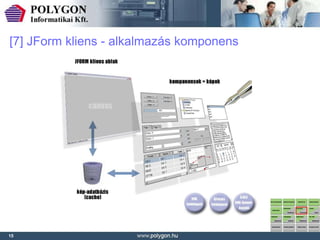[7] JForm kliens - alkalmazás komponens




15
 